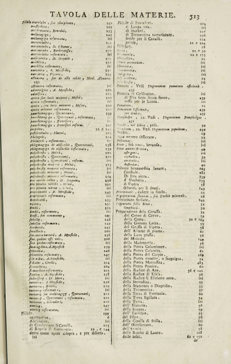 m art tale* , feu chalybcatA, 251 inoflirbìnA , 205 mechoacanAy RenodAÌy 233 melantigogsL , 245 melanagoga refermatA 3 ivi mercuriale s , 222 mercuriale* 3 D. Chartts , ivi mere urtale* } SarberouffA y 22? mercuriale* reformatA , , iyi rnefertrric& , £). Dacjttin ? 2 m. m cebfica , 21 ' mochlfCf, refermatA, ivi tiare etica , 4. Mynfuht9 25 var.oticA , Piaceri, 454 «clan, era , /<?» otto rebus 9 NìccL Jflcaxna. 232 Pillole di Francffrt. 204 di Lunga vita. ivi di Starkel, 227 di Trementina tartarizzate» 256 fetide per li Cavalli. 224 go^ofe, 22 e 204 Pi’Warj, 28 ■Pitia y 22 e 30 Pi centuìa, 22 e 175 pica, e flit a , 22 Pleyes arconticon, ivi Pletireiìca. ivi neutri onica.» ivi 'od. g*ica , ivi Po'; >/ cifri a r 22 P bufa y . ivi cZlornera reforfneitAy cdcntaìgicA , ^4. Mynficht, «dorifore 1 aprica feu luci* ma\ores , Mefite , aprica riformati , Optici j feu luci* minore* , Mefite 9 Optici minore* refermatA , pancbymagogA , Querceta» i3 favchymag g& , Quercetani , yeformatA * panchymagcgA , Zvvelferi , pttncbymag'gA , Zvvelferi refert». perpetui, peffi/entiales , piatevi , Philagrit, ph ila? rii , reformatt, phlegmagogi de abfi.ithi0 , Quercetani* phlegmagogi de abfìnthlo reformat a , folychrefln y Me/i è 3 polychreftt , Qucrcetani, polycbrefli y Qjier cetani , reform» polych^efli ma\y*es , Mefite, Are//£ macere* reformatA , polychct/la minores , Mc/ue y polychrefh. minor c* refermatA > morbo colico y D . Da-juing prò pituita vifeida > 5'y v/i, pituita vitrea y S■ luti , proprietati* y .4- Mlnficht $ prop'ieiatìs ref ormata 3 Ronde ietti > wojat* y Rullìi y Rudti y reforrrtat* » , /e« communet » fabellig y fabellu reformat A » Scribonit , fette fluii* y feu citerà tartari , A* Mynficht ? quìfus effe nolo , y?we qttibus refermatA y fmttragdin&y A.Mynfich fpleneiica » fpleneticA reform ut a , fpte e ìca y A.Mvnficbty fi b'.ales y Crollii , flomachica > fl,macbic& refermatA y fiyptiCA y A. My -flcht y fudoriferg , Le Mort y tartarea, A Mynficht y tartarei y Bontiiy tartare^ reiormai ? y tartare$ feu melanagogp , Querceta»! % Cartai-p y Qutrcetani , reformati y tartarei > Scbcoderiy Vtering, uteri), e refot mali) Pilld?. ? aggregale. Alefangiue. di Cinabro per li Cavali», di Rego’o d* Antimonio. detto come operi dilopra » e per ivi 22 e 21 Pomata ; Vedi Vnguentvm pomatum officinale . 439 Pomata Pi GeTomino. ivi di Uva fatta lenza fuoco, 439 rolla per le labbra. ivi Pomatum . 22 Pomatum Officinale y 439 tro Scab e y 437 Pempholyx , 22. Vedi . Ijnguentum Romphclìgos . 431 , vel Libra , pefo. 30 r , 22. Vedi Unguenturx populettm, 430 Porfidi . 29 ovvero Odìcrato, 22 Pofcctum y ivi , feù , bevanda, ' Ivi anttne: hritica y 4^ afirgensy ivi cepbalica , 39 cordiali* y ivi hy(le rie a , 40 Polvere bezzuardica lunare ? 165 Cordiale. 481 Di Jera pierà. 339 d' Ungheria . 153 di Vipera . 58 OJorofa per li denti. I49 Precipitati'' y cadere in fondo. 22 P' qcipita'um flavam y feù Turbit minorile , 26 Precipitato Scolare, 242 Prepara tic felli* Bovi* . 7 x Ompbacii. 70 Preparazione dela Cerufla. 54 del Corno di Cervo. 59 della Creta, 54 e 159 della Gomma Lacca. 55 del Griffo di Vipera . 58 dell’ Allume di piuma. 6j della Lana graffa. 55 del Molcolo, 149 della Madreperla. 56 della Pietra Calaminare, ivi della Pietra Calamita. 6i delia Pietra del Carpio, i6f della Pietra ematite, o fanguìgna, 54 della Pietra Marcaffita , 483 della Pietra Pomice, 60 della Radice di Aro. ^6 e 142 della Radice di Efula. 56 della Radice di Elleboro nero, ivi della Secondina. 57 della Scamonea o Diagridio. 55 della Trementina. 57 deila Terra di Vetriuolo. 60 della Terra Sigillata . 54 della Tu?ia, ivi dell’ Elaterio. 56 della Spugna . 39 dell’ Euforbio, 55 del Ffipo , 56 della Cipolla di Scilla, ivi dell’ Oleofaccaro, 60 dell'Avorio. 5S delle Bieche di Lauro, i62 deile beici. (0 e 150 de