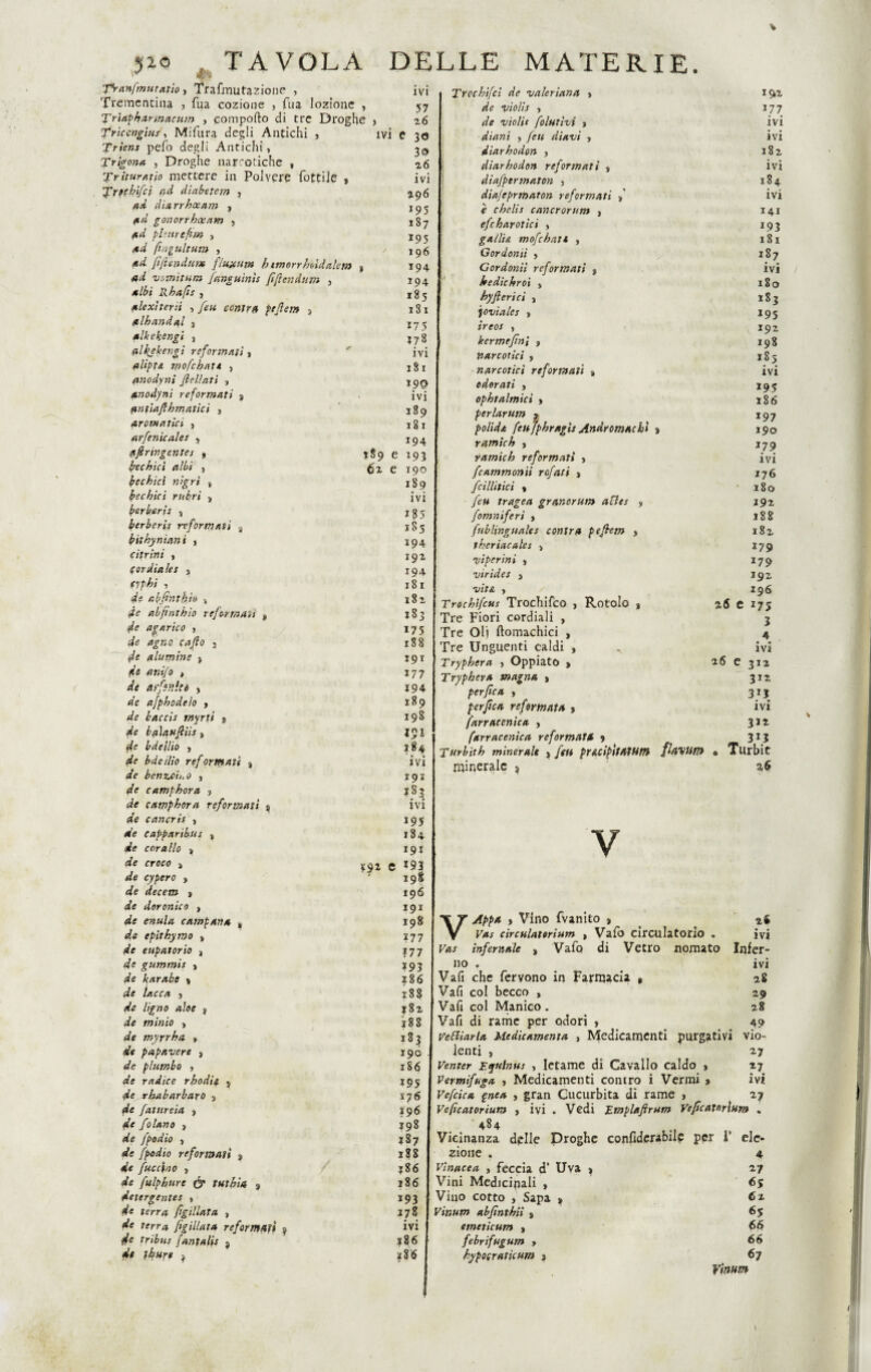4N Tranfmuratio, Trafmutazìone , Trementina , Tua cozione , fua lozione , Triaphannactan , comporto di tre Droghe > Triccngius, Mifura degli Antichi , Triens pelo degli Antichi, Trigona , Droghe narcotiche , Triturario mettere in Polvere Cottile , Trpehifci ad diabetem , Ad diarrbxam , ad gonorrhoeam , ad phttrefim , ad fingultum , ad fi fèndane fluxum b imorrhoidalem , ad vomitimi J(inguini: fifiendum , albi Rbafis , alexiterii , feti centra pefiem ? aIbandal 3 mlkekengi s alkjkengi reformati, IVI 57 26 ivi e 30 3» 26 ivi 296 *95 187 195 196 194 194 185 181 17 5 173 ivi alipre. rnofchati , 181 anodynì feliciti , J90 anodini reformati ? ivi cmtiafi binatici , 189 aromatici , 181 arfenicales , 194 afir in gente s , 1S9 e 193 grechici albi , ^2 e 190 he obici nigrì s 1S9 Rechici rubri s ivi berberi! „ berberis reformati „ 185 bithyninni , 194 citrini , 192 (or dia les s 194 1 181 de tibfnthh % 182 de abfìnthio reformati t 183 de agarico , 175 188 ^e a Ut min e 3 191 de anifo , 177 de arfinht > 194 o/e afphodeìo , 189 </e baccis tnyrti s 198 «/e baia ufi tis , *SJ de bdellio , 184 de bdeilio ref ormati % ivi de benzoino , r 91 t/e camphora ? 783 «ie camp ber a reformati si ivi t/e cancrit , »95 *’e eapparibu: s 184 e/e corallo 5, X9t e/e croco s e *93 de cypero , 198 e/e decem s 196 de doronico , 191 e/e e»«/« campana „ 198 de epithyroo * ?77 e/e eupatorio ì ?77 de gummis , ?93 de lacca , 188 o/e Ugno aloe B 282 de minio , 18S o/e myrrba » i83 «/e papavere 3 190 t/e plumbo , 186 de radice rbodit $ 195 t/e rhabarbaro s 176 o/e fatticcia , 196 o/e filano , 198 ó/e /podio 3 *87 t/e /podio reformali % 18S de fucc\no , ?86 o/e fulphure & tutbia 3 j86 detergentes , 193 »err/» figli lata , 278 de terra fìgillata reformati ? ivi 4e tribiis fantaljs 3 de fbure 3 ìi86 jcbifci de valeriana > 192 </e violif , 177 </e violit fohitìvi 3 ivi diani 3 /e« diavi 3 ivi diarhodon , 182 diarbodon reformati 3 • • ivi diafpirmaton 5 184 dia/eprmaton reformati f ivi è chelis cancrorum , 141 efcharotìci , 193 gallici mofchati , j8 i Gordonti , 187 Gordonii reformati 3 ivi bedichroi , 180 byfieri ci 3 283 jovia/es 3 *95 ireos , 192 kermeftnl 3 198 narcotici 3 1S5 narcotici reformati » ivi odorati , ophtalmici 3 186 pcrlarttm j 197 />o/;V<e fettjphragìs Andromachì s 190 ramich 3 379 yamich reformati 3 ivi fcammonii rofati 3 176 fcillitici 3 180 tragea granorum aflts , fomniferi , fnblinguales cantra p efiem , tberiacales > 'viperini , virides > 2>/r<e , Trochifcus Trochifco , Rotolo 8 Tre Fiori cordiali , Tre Oli rtomachici , Tre Unguenti caldi , A Tryphera , Oppiato » Tryphera magna » perftea , per fot reformata > far r ac ente a , farracenica reformata y Turbith minerale , feti prACipìtAtUtn flavttm minerale $ 292 188 182 179 179 192 196 26 e 175 3 ivi 312 3T2 3D ivi * 313 Turbit a$ 26 e y ivi Infer¬ ivi 29 28 49 ) Vino fvanito , Fou circalatorium t Vafo circulatorio . Djj infernale , Vafo di Vetro nomato no . Vali col becco , Vafi col Manico . Vafi di rame per odori , Vestiario, Medicamenta , Medicamenti purgativi vio¬ lenti , 27 Venter F.julnus , letame di Cavallo caldo * 27 Vermifuga , Medicamenti contro i Vermi » ivi Vefcica pnea , gran Cucurbita di rame > 27 Veftcatorium , ivi . Vedi Emplafiram Veficatnrlam . 484 Vicinanza delle Droghe confidcrabilp per T ele¬ zione . 4 vinucea , feccia d* Uva ; 27 Vini Medicinali , 65 Vino cotto , Sapa » 62 Vinum abfintbiì , 65 emeticum , febrifugum > 66 byposraticum j 67 Vinum 1