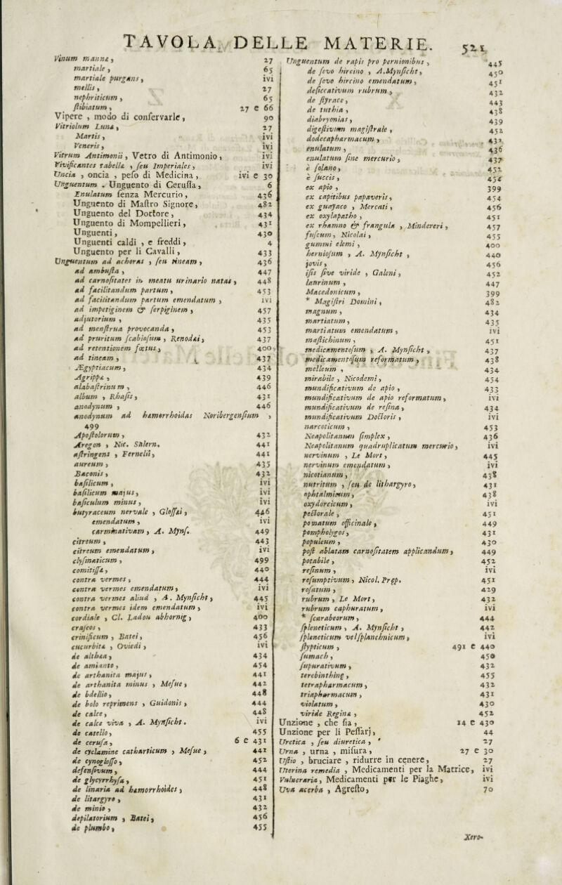 TAVOLA/ DEL Vìnti m manna, 27 martialc , 65 martiale purgane, ivi tntllis y ^7 nepbritictim , 65 fiibiatum, 27 e 66 Vipere , modo di confervarle. 90 Vitriolum Luna , 27 Martis y ivi Veneris, ivi Vitrum Antimoniì, Vetro di Antimonio, ivi Vivficantes tabella , /è« lmperìales, ivi O/za* , oncia , pefo di Medicina, ivi e 30 Unguentum . Unguento di Cerufìa, 6 Enulatum fenza Mercurio, 436 Unguento di Maftro Signore, 482 Unguento del Dottore, 434 52.1 Unguento di Mompellieri, Unguenti, Unguenti caldi , e freddi, Unguento per li Cavalli, Dnguentum ad achoras , feti tineam , ad ambufia , ad carnofttates in mentii urinario nateli , ad facilitetndtim partum, ad facilitandum partum emendatum , ad impetìginem & ferpiginetn , odjutorium , ad menfirtta provocando., ad pruritam {cab io fu w , Re nodai , ad retentionem faetus , ad tineam , 431 430 4 433 436 447 448 453 ivi 457 43 5 453 437 400 437 434 439 446 431 446 JEgypttacum, Agrippa , alabafirinu m , album , Rhafis, anodynum , anodyntim ad bimorrhoìdas Norìbergenfium 499 Apoflolornm , 432 Aregon , N/r. Salem. 441 aflringetii , Fermiti, 441 aureum, 435 Baconìs, 431 bafilicum * ivi bafilicum ma^usy ivi bafìctilum m'tntis, ivi butyraceum nervate , Gloffaì, 446 emendatum, ivi carmtnativam » AL Afy»/. 449 citreum, 443 eiireum emendatum, ivi (lyfmatìcum, 499 comitìjfa, 440 contro vermes , 444 contro vermes emendatum » ivi contro vermes alititi , '4. Mynficht, 445 contro vermes idem emendatum , ivi cordiale , C/. Ladou abhorntgy 400 crajeos, 43 3 criniticum y Bateìy 45^ cucurbite, , Qviedi, ivi We alt bea y - 434 We amianto, 454 arlhanita tnajus , 441 «e arthanita rninus , Mefite y 442. We b de Ilio y 448 £0/0 repritneos , Guidonis, 444 «fe calce y 448 calce viva , .A. Myifficbt • ivi We catello, 455 «fe cerufa, 6 e 431 flfc cyclamine catharticutn , Mefue , 441 de cynog lofio , 451 defcnftvum, 444 de glycyrrhyfa y 451 linaria ad bamorrhotdes, 448 de litargyro , 431 minio y 432 depilar or ium , Bateìy 456 rfe pbimbo, 455 nv. v Unguentiim de rapìs prò pernionibus , afe /fx»0 bircino , A.Mynficht, /<;x/0 bircino emendatum , deficcativum rubrum , fiyrace, de tuthia , diabryonias, digefiivttfm magi frale „ dodecapharmacum , enttlatum , enulatum fine mercurio , « folanoy t fuccis y ex apio y ex capitibus papaveris, ex guayaco , Mercati, ex oxylapatho , ex rhamno & frangala , Mindereri, fttfeum, Nicolai, gammi elemì , bernio/um , vi. Mynficht , fovis y ifis five viride , Galeni, lattrìnum , Macedonicum , * Magifri Domìni, inagnum, martiatum, martiatum emendatum , maflichinum, medicamentofum , vf. Mynjìcht » medicamene fum reformatum , tnelleum , * mirabile , Nicodemi, mundificativum de apio , mundificativum de apio reformatum, mundificativum de re fina , mundificativum Do fi or is , narcoticum , Neapolitaniwi (implex , Neapolitanum qaadruplicatum merewio nervintim , Z,e Mori, nervinum emendatum, nicotianttm, nutrittim , feti de litbargyroy ophtalmìtHtm, oxydorcicum, pefiorale , pomattem officinale t pompholygos , populeum , pofi ablatam carnofitatem applìeandttm, potabile, refinum , refnmptivum, Nicol. Prpp. rofatum, rubrum , Le Mort, rubrum caphuratum , * [carabeorum, fpleneticum , >4. Mynficht , fpleneticum ve l{pianehnicum » ftyptieum , fttmach y ftipurativum » terebìnthìng , tetrapharmacum, triapbarmacum, violatum, viride Regina , Unzione , che fia, Unzione per li Pefiàrj, [Ir et tea , /e« diuretica , * Urna , urna , mifura, f/y?/0 , bruciare , ridurre in cenere, \ iter in a remedia , Medicamenti per la Matrice, Vulneraria, Medicamenti pff le Piaghe, t/f/* acerba , Agrefto, 491 e 14 e 27 e '445 45° 451 432 443 435 439 452 . 43» 436 437 452 454 399 454 456 451 457 455 400 440 456 452 447 399 48 2 434 435 ivi 45i 437 438 434 454 4.3> ivi 434 ivi 453 436 ivi 445 ivi 438 431 438 ivi 451 449 431 43° 449 452 ivi 451 429 432 ivi 444 442 ivi 440 45$ 432 455 432 43i 430 452 430 44 27 30 27 • • ivi ivi 70