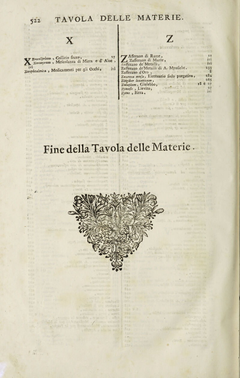 c 522 X X ^7 Erocollyrtum » Collirio fecco > ,, Mefcolanza di Mirra e d Aloe , • ♦ . 12' ZAfferano di Rame, Zafferano di Marte j Zafferano de’Metaili di A. Mynficht. Zafferano d’Oro , Zazjeneu, tnufa-, Elettuario fodo purgativo > Zingiber laxativum , Zulapìum, Giulebboj Zymofts , Lievito j Zytns , Birra « ivi 233 284 265 27 ivi I I