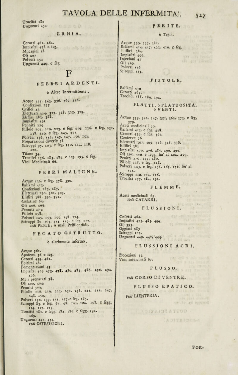Trocifci 180 Unguenti 451 TAVOLA DELLE INFERMITÀ'. 5^7 ERNIA. Cerotti 461. 464* Impiaftri 478 e leg? lylucagini 48 Oli 407 Polveri 152 Unguenti 440» e feg. F F E B R R I ARDENTI. ò Altre Intermittenti . Acque 333. 343. 356* 369* 37^- Confezioni 275 Criftei 43 Elettuarj 324- 327* 32®» 325* 329« Eliffiri 383. 388. Impiaftri 491 Penniti 279 Pillole 207. 210. 213. e feg. 219. 226. e feg. 231» 238. 240. e feg. 245* 15I- Polveri 136. 142- >45* J47* I5°* I51* Preparazioni diverfe 58 Sciroppi 95. 103. e feg. |io. ?i2. 118. 120. Tifane 34. _ Trocifci 136. 183. 185. e feg. 195* e ieg. Vini Medicinali 66. FEBRI MALIGNE* Acque 136. e feg. 378. 390. Ballami 413. Confezioni 285. 287. Elettuarj 290. 301. 303, Eliffiri 388. 390. 392- Gelatine 64. Olj 406. 409. Pennjti 273. Pillole 258. Polveri 145- 153* 155* *58. x74* Sciroppi 80. 103. 114. 1x9. e feg. 122. Vedi PESTE, ò mali Peftilendali. FEGATO ostrutto. \ ò altrimente infermo, 1 ■ . Acque 361. Apofemi 36 e feg. Cerotti 459. 462. Epitimi 48. Fomentazioni 45 Impiaftii 469 473» 47®» 4So. 483. 486. 492, 494» 496. Meli preparati 78, 01) 400. 404* Penniti 309. Pilolle 216. 219. 223. 231. 238. 242. 2.44. 247. 248- 250» Polveri 130. 137- X5X‘ J57-efeg- l65» Sciroppi 83. e feg. 95. 98. 102. 104. xoS. e legg, X14. 117. 123. Trocifci 181. e fegg. 184. t8S. e fegg. 192. 169. Unguenti 442. 454. Vedi OSTRUZIONI* FERITE, ò Tagli. Acque 370. 377. 381. Ballami 414. 417. 423, 426. e feg, Eliffiri 384. Impiaftri 496. Iniezioni 42 Olj 419. Polveri 156 Sciroppi 113. Fistole. Ballami 430 Cerotti 463. Trocifci 188. ig9. 194. FLATTI, ò flatuosità. ò VENTI. Acque 339. 342. 347. 351. 362. 373. e feg, 379. Aceti medicinali 70. Ballami 413. e feg, 428. Cerotri 439. e feg. 365. Conferve 76 Elettuarj 307. 309. 326. 328. 336. Eliffiri 382 Impiaftri 470. 476. 485. 490. 492. Olj 395- 4co. e fegg, fin’ al 404. 409. Penitti 270. 277. 280. Pillole 228. e feg. 248* Polveri 143. e feg. 156. 167. 171. fin’ al 174. Sciroppi x io. 114. 116. Trocilci 177. ig4< 192. FLEMME. Aceti medicinali 69. Vedi CATARRI. FLUSSIONI. I Cerotti 464. Impiaftri 475. 483. 49®. Olj 395. Oppiati 285 Sciroppi 107. Unguenti 440. 441. 444. FLUSSIONI ACRI. Decozioni 33. Vini medicinali 67. FLUSSO. vedi CORSO DI VENTRE. FLUSSO EPATICO. Vedi LIENTERIA, FOR