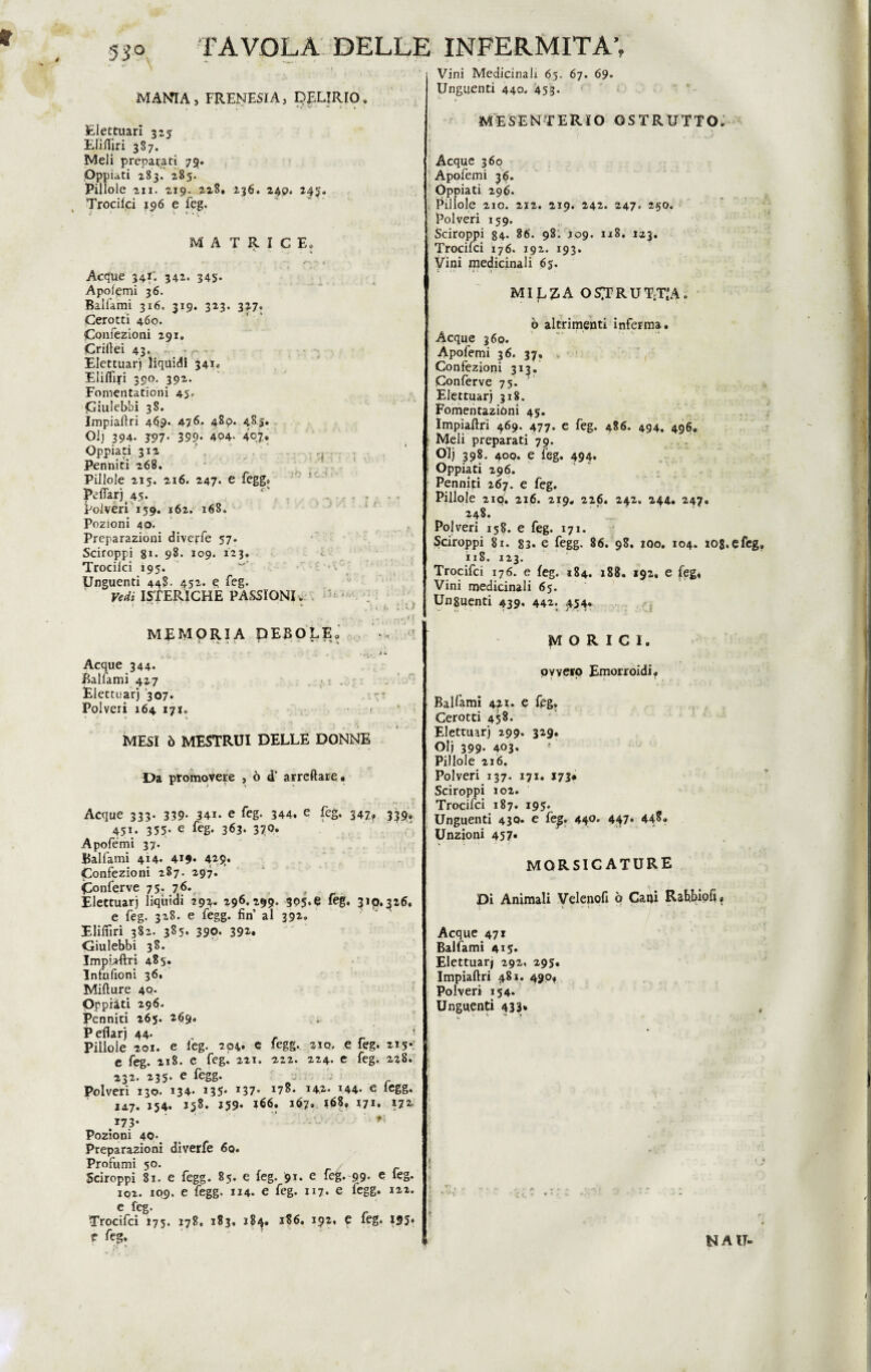 MANIA, FRENESIA, DELIRIO Elettuari 325 Eliflìri 387. Meli preparati 79. Oppiati 283. 285. Pillole 2x1. 219. 228, 236. 24P. 245, Trocifci 196 e feg. MATRICE, Acque 34X 342* 345» Apofemi 36. Ballami 316. 319. 323. 327. Cerotti 460. Confezioni 291. Criftei 43. . r - Elettuarj liquidi 34L Eliflìjri 390. 392. Fomentationi 45* Giulebbi 3S. Impiaftri 469- 476* 489. 485. Olj 394- 397' 399* 404- 407. Oppiati 3x2 Penniti 268. Pillole 215. 216. 247. e fegg. ipelTarj 45. ** ....... Polveri 159. x62. 168. Pozioni 40. Preparazioni divejrfe 57. Sciroppi gì. 98. 109. 123. Trocilei 195. Unguenti 448- 452* e feg. Vedi ISTERICHE PASSIONI. . - t •  * ' »* MEMORIA DEBOLE» Acque 344. Balfami 427 Elettuarj 307. Polveri 164 17*0 MESI ò MESTRUI DELLE DONNE Da promovere , ò d‘ arreftare . Acque 333. 339- 34J. e feg. 344. e feg. 347? 139» 451. 355. e feg. 363. 37°* Apofemi 37. Ballami 414- 4i$» 429. Confezioni 287. 297. Conferve 75. 76. , _ Elettuarj liquidi 293. 296.299. 305.6 feg. 310.326. e feg. 328. e fegg. fin al 392» Elifiìri 382. 385, 390. 392. Giulebbi 38. Impiaftri 485. Infufioni 36. Mifture 4P* Oppràti 296. Penniti 265. 269. Pefiarj 44- , r r Pillole 201. e ieg. 204. e fegg. 210. e feg. 215* e feg. 218. e feg. 221. 222. 224. e feg. 228. 232. 235. e fegg. :j . Polveri 130- *34* *35* *37* *78. J4.2. 144* c icS§» 147. 154. 15^» *59» 166. 167» *68, 171, 172. 173. Pozioni 40> Preparazioni diverfe 60. Profumi 50. Sciroppi 81. e fegg. 85. e Ieg. 91. e feg. 99. e ieg. 102. 109. e fegg. 114. e feg. 117. e fegg. 122. e feg. Trocifci 175. 178. 183, 184. 186. 192, 6 ieg. 195» f feg. Vini Medicinali 65. 67. 69» Unguenti 440. 453* MESENTERIO ©STRUTTO. Acque 360 Apofemi 3 6. Oppiati 296. Pillole 210. 2x2. 219. 242. 247. 2.50. Polveri 159. Sciroppi 84. 86. 98. J09. 118. 123. Trocifci 176. 192. 193. Vini medicinali 65. MI OSfTRUTjTÌA. b altrimenti inferma. Acque 360. Apofemi 36. 37, Confezioni 31^. Conferve 75. Elettuarj 318. Fomentazióni 45. Impiaftri 469. 477. e feg. 486. 494. 496. , Meli preparati 79. Olj 398. 400. e feg. 494. Oppiati 296. Penniti 267. e feg. Pillole 210. 2x6. 219. 226. 242. 244. 247. 248. Polveri 158. e feg. 171. Sciroppi 81. 83. e fegg. 86. 98. 100. 104. xos.efeg, 118. 123. Trocifci 176. e feg. 184. 188. 192, e feg* IVini medicinali 65. Unguenti 439. 442. 454. MORIC1. pvvero Emorroidi. Ballami 42-1. e feg. Cerotti 458. Elettuarj 299. 329. Olj 399. 403. Pillole 216. Polveri 137. 171. 17 3* Sciroppi 102. Trocifci 187. 195. Unguenti 430* e fejj. 440. 447» 448, Unzioni 457» ■* 1 • • MORSICATURE Di Animali Velenofi ò Cani Rahbiofi, Acque 471 Balfami 4*5» Elettuarj 292. 29S. Impiaftri 481. 490* Polveri 154* Unguenti 433* \ NAU-