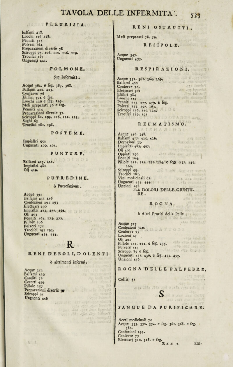 pleurisia, balfami 418. Loochi 126 128» Perniiti 315 Polveri 164 Preparazioni diverfe 58 Sciroppi 95. io6. 112. ntJ. 119. Trocifci 197 Unguenti 44*. POLMONE, Sue Infermità. Acque 362. e feg. 367. 368, Balfami 422. 423. Conferve 76 Elifiiri 394 e feg;. Loochi 126 e feg. 129. . j ■ Meli preparati 76 e feg. Penniti 314 Preparazioni diverfe 37. Sciroppi 81. 109. 116. ili. 123. Sughi 63 Trocifci 18 x. 198. POSTEME. Impiaftri 452 Unguenti 490. 494. PUNTURE. ’ Balfami 413. 411. Impiaftri 481 01 j 410. PUTREDINE, ò Putrefazione, Acque 391 Balfami 411 416 Confezioni 291 293 Elettuarj 290 Impiaftri 472. 477* 49». Olj 403 Penniti 267. 275. 277. Pillole 206 Polveri 171 Trocifci 191 193. Unguenti 434. 454. R RENI DEBOLI, DOLENTI ò altrimenti infermi. Acque 353 Balfami 429 Canditi 72 Cerotti 459 Pillole 237 Preparazioni diverte jflp Sciroppi 93 Unguenti 446 RENI OSTRUITI . Meli preparati 7$. 79. R E S I P O L E. Acque 347* Unguenti 435. RESPIRAZIONI. Acque 332. 361. 364. 369, Balfami 422 Conferve 7 6. Elettuari 301 Eliftìri 384 ■r &• Loochi iz7 Penniti 273. 277. 279. € feg. Polveri 153. 157. 163. Sciroppi 116. 120. 124. Trocifci 189. 191 REUMATISMO. ' i V v' / f] \i ì Acque 346. 348. Balfami 417- 423. 416. Decozioni 33. Impiaftri 487, 497. Olj 402 Oppiati 296 ... Penniti 264. Pillole 212. 217. 212, 224. e feg’. 237, 245. 260. Sciroppi 95. Trocifci 181. Vini medicinali 67. . ; - Unguenti 435. 444* Unzioni 458 Vedi DOLORI DELLE GIUNTU¬ RE . ROGNA. ' : > t • t . •: ò Altri Pruriti della Pelle . /'• • ii Acque 373 Confezioni 320* Conferve 75 Lozioni 47 Olj 401 Pillole 212. 222. e feg. 233. Polvere 143 Sciroppi 89 e feg. Unguenti 431* 436. e feg. 451* 457. Unzioni 456 ROGNA DELLE PALPEBRE Colliri 51 S SANGUE DA PURIFICARE. Aceti medicinali 70 Acque 333. 332. 334. e feg. 361. 368. e feg. 382. Confezioni 297^ Conferve 73 Elettuarj 310. 328. e feg. Z z z t Elif-