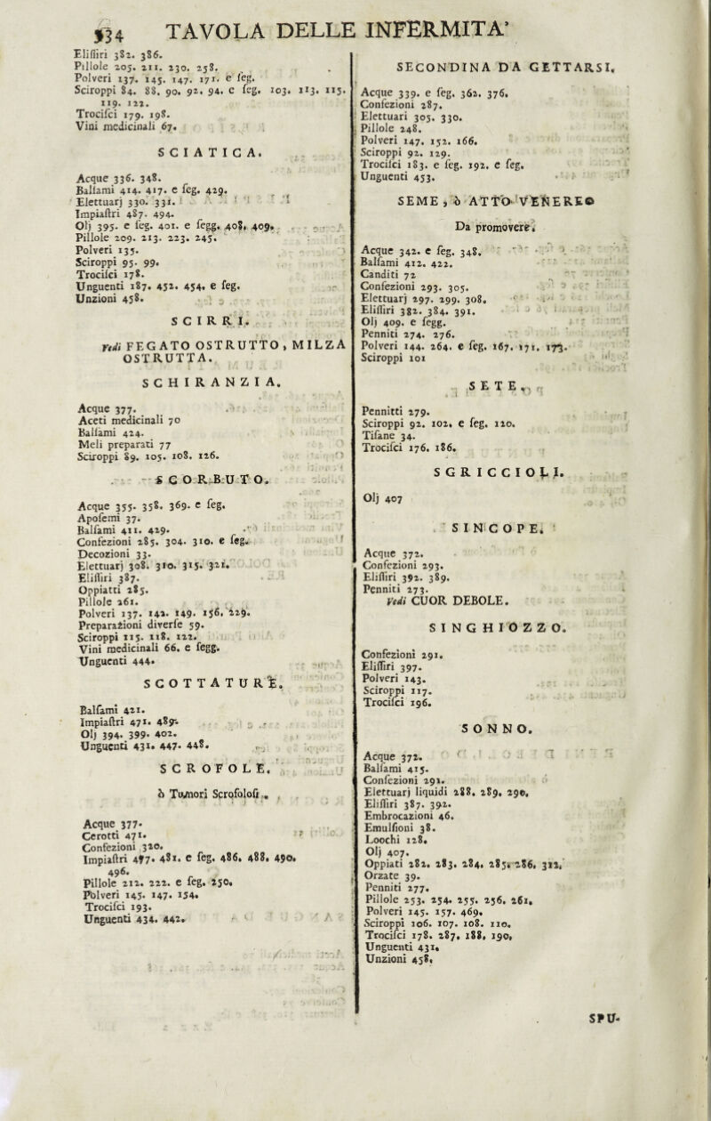 Eliflìri 382. 386. Pillole 205. 211. 230. 258. Polveri 137. 145. 147. 171. e feg. Sciroppi 84. 88. 90. 92* 94. e feg. 103. 113. 115. 1x9. 122. Trocifci 179. 198. Vini medicinali 67. SCIATICA. . r ' h J r. ' • i Acque 336. 348. Ballami 414. 417. e feg. 429. Elettuar) 330. 331. Impiaftri 487. 494. Olj 395- e f^g* 4oi. e fegg. 408. 4©9» Pillole 209. 213. 223. 245. Polveri 135. Sciroppi 95. 99. Trocilci 178. Unguenti 187. 45** 454. e feg. Unzioni 45 8. 'à~ ' r ; * SCIRRI. » . *i •. . j ... Vedi FEGATO OSTRUTTO, MILZA ©STRUTTA. SCHIRANZIA. Acque 377. Aceti medicinali 70 Ballami 424- Meli preparati 77 Sciroppi 89. 105. 108. 126. .• ■' ‘ « C O R .B U T O. Acque 355. 358. 369* e feg* Apofemi 37. Baifami 41 1. 42-9* Confezioni 285. 304- 31©* e feg» Decozioni 33. Elettuarj 308. 310. 3*5* 3ZI* Eliflìri 387. Oppiatti 285. Pillole 261. Polveri 137. 14»* i49* *56* 2,29. Preparazioni diverfe 59. Sciroppi 115- tx8. X22. Vini medicinali 66. e fegg. Unguenti 444» SCOTTATURE. Baifami 411» Impiaftri 47 *• 48jr. Ol) 394. 399* 402. Unguenti 43*• 447* 44?. SCROFOLE. h Twnori Scrofoloft -, . , < < Acque 377* Cerotti 47 *• Confezioni ,340» Impiaftri 4*7* 48 i. e feg. 486. 488. 490. 496. Pillole 212. 222. e ieg. 250. Pólveri 145* J47* J54. Trocifci 193. Unguenti 434. 442 SECONDINA DA GETTARSI Acque 339. e feg, 362. 376. Confezioni 287. Elettuari 305. 330. ; Pillole 248. Polveri 147. 152. 166. Sciroppi 92. 129. Trocifci 183. e feg. 192. e feg. ; Unguenti 453. 9 ; SEME , ò ATTO' VENERE© ' » -j Da promovere. Acque 342. e feg. 348. Baifami 412. 422. Canditi 72 , V Confezioni 293. 305. Elettuarj 297. 299. 308, ■ Eliflìri 382. 384. 391. Olj 409. e fegg. Penniti 274. 276. Polveri 144. 264. e feg. 167. 17r, 173. Sciroppi xoi 1,1 SETEt)f{ Pennitti 279. Sciroppi 92. 102. e feg. 120. Tifane 34. Trocifci 176. 186. SCRICCIOLI. Olj 407 SINCOPE* Acque 372. Confezioni 293. Eliflìri 392. 389. Penniti 273. Vedi CUOR DEBOLE. S I N G H IO ZZO. Confezioni 291. Eliflìri 397. Polveri 143. Sciroppi 117. Trocilci 196. SONNO. Acque 372. Ballami 4x5- Confezioni 291. Elettuarj liquidi 288. 2S9. 29©, Eliflìri 387. 392. Embrocazioni 46. Emulfioni 38. Loochi 128. Olj 407. Oppiati 282. 283. 284. 285* 2.86. 311. j Orzate 39. Penniti 277. Pillole 253. 254. 255* 2,36. 261. Polveri 145. 157. 469. Sciroppi 106. 107. 108. no. Trocilci 178. 287, 188. J90# Unguenti 431* Unzioni 458. SPU