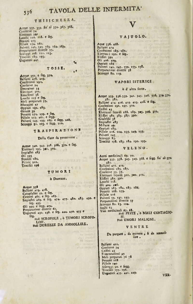 THISICHEZZA, Acque 337* 351- fa’ ^ 354, 367- 365, Conferve 74 Elettuarj 3Pr r Loochi 126. 128. ® Penniti 273 Pillole 254. 262, Polveri I4L »45- ^3* to?* preparazipni diverfe 57* Sciroppi io8- 121. 125, Trochei 1S3. i95* Unguenti 441 •« TOSSI. «• Acque 351, e feg. 3700 Ballami 418. 42.9» Confezioni 29 u Conferve 74 Decozioni 33 Elettuarj 301» Emulfioni 38 Loochi 127 e feg. Meli preparati 77-» Mucagini 47 Oppiati 2$2. 283, Orzate 39 Penniù 174* 479* * pillole 25S* 461, e fegg. Polveri 145. ,S3* 1 ^4• e fégg. t6S« Sciroppi si. iq$* e f^gg* 414. TRASPIRAZIONI •• Della Cute d* promovere * Acque 340. 343* 348* 368. 37®« ^ Elettuarj 295. 3O1* Impiaftri 487 , Oli 395 Perniiti 282, Pillole 212, Trocifci 19$ TUMORI i» Durezze* . ‘ i. / Acque 33* Ballami 413* 41* Cataplafmi 52. e feg. Cerotti 462. e feg. 46*. Impiaftri 469. e feg, 474- 477- 4*©- 4*J. 490. e feg. 495- Olì 395* « feg?* 404. Preparazioni diverte 61. Unguenti 434- 438. e feg. 444. 45®* 453 * ('\'M SCROFOLE , ò TUMORI SCROFO* LOSI. ridi DUREZZE DA AMMOLLIRE. V VAJOOLO. Aque 336. 468. Ballami 414 Confezioni 285. 287, Elettua;j 292. e feg. Elifliri 392 . Oli 406. 409, Oppiati 286 Polveri 142. 147. 150. 153. 158» Preparazioni diverfe 58 Sciroppi 80. up. VAPORI ISTERICI ò d’ altra forte. Acque 333. 336.339. 341. 345* 346. 356, 370.374* 381. 382. Balfami 414 416. 419- 443* 448. c leg. Confezioni 29». 297* 310* Critici 43 Eletruari liquidi »88. 289. 305. 3°^* S11® Elifliri 382. 385. 387. 390. Giulebbi 38 Impiaftri 485 Mifture 40. Oppiati 283. Pillole 216. 224. 235* 449» 455* Polveri 145 Sciroppi 83. Trocifci 178. 183. 184. 19°* *93* VELENO. Aceti medicinali 69. 70. r , . Acque 337. 338. 343* 349* 3^* 0 fegg. nn al 372 381. Balfami 412. 4*4« Confezioni 285. 287. Conferve 75, 76. Elettuari liquidi 301. 302. 3**. Elifliri 387. 390. Loochi 128. Oli 4®4- 4tS. Oppiati 283. 784. 285. 286* Penniti 268. 279. I Pillole 216 Polveri 55. 131. 155* Preparazioni diverie 57 Sciroppi 80. 83. 104. Sughi 63 Vini mcdicinnU^T. ^ ^ c0NTaG,0. SI. Vedi UMORI MALIGNI. VENTRE Da purgare , da movere , ò da àmmol- iire . Balfami 421. Conterve 74 Criftei 43 Fomentationi 45 Meli preparati 76 78 Penniti 268 Pillole 2®o Sciroppi 90. e fegg. Trociici 177. 196. Unguenti 439* 444. 449* VER-