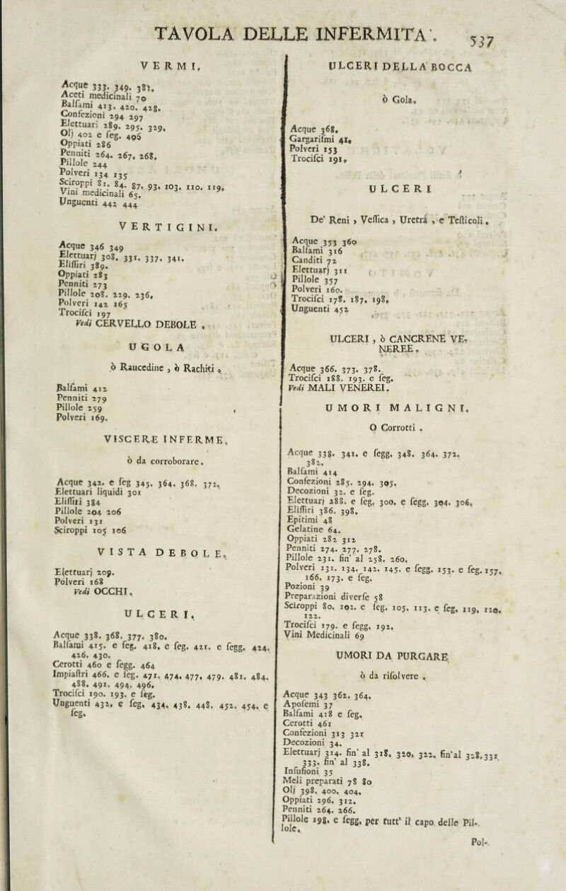 537 VERMI. Acque 333. 34p> Aceti medicinali 70 Ballami 413. 42o. 423. Confezioni 294 297 Elet'uari ,89. 295. 3*S>. Dlj 402 e feg. 406 Oppiati 286 Perniiti 264. 267. 268» Pillole 244 Polveri 134 13 5 Sciroppi 81, 84. g7, 93, 103, no. 119, Vini medicinali 65. Unguenti 442 444 VERTIGINI, Acque 346 349 Electuarj 308. 331, 337. 341, Elimri 389. Oppiati 283 Penniti 273 Pillole 208. 229. 236, Polveri 142 165 Trocilci 197 Vedi CERVELLO DEBOLE , UGOLA ULCERI DELLA BOCCA 9 Gola» Acque 36g, Gargarifmi 41, Polveri 153 Trocilci 191» ULCERI I De’ Reni > Veflìca , Uretrà , e Tedi coli, Acque 353 360 Balfami 316 Canditi 72 Elettuar) 311 Pillole 357 Polveri 160. Trocilci 178. 187* 198» Unguenti 452 ULCERI , ò CANCRENE VE* NEREE. ò Raucedine , è Raduti * Balfami 412 Penniti 279 Pillole 259 , Polveri 169,, VISCERE INFERME, ò da corroborare. Acque 342. e feg 345, 364. 368, 372, Elettuari liquidi 301 Elifiìri 384. Pillole 204 206 Polveri i3z Sciroppi 105 106 VISTA DEBOLE, Elettuarj 209. Polveri 168 Vedi OCCHI» ULCERI, Acque 338. 368. 377. 380. Ballami 425* e feg, 418» e feg. 421. e fegg, 424, 426. 430. Cerotti 460 e fegg. 464 Impiaflri 466, e feg. 471. 474. 477. 479* 481. 484. 488, 491, 494. 496, Trocifci 190. 193. e feg. Unguenti 432, e feg, 434, 438, 448, 452, 454, e feg. Acque 365. 373, 378. Trocifci 188. 193. e feg. Vedi MALI VENEREI. UMORI MALIGNI, » ■ ^ ■< * ' > O Corrotti . Acque 333. 34!. e fegg. 348. 364. 372» 382. Balfami 414 Confezioni 285. 294. 305. Decozioni 32. e feg. Elettuarj 288. e feg. 300. e fegg, 304. 306» ElifTiri 386. 398. Epitimi 48 Gelatine 64. Oppiati 282 312 Penniti 274. 277, 278. Pillole 231. fin’ al 258. 260, Polveri 131. 134. 142, 145. e fegg. 153. e feg. 157» 1166, 173. e feg. Pozioni 39 Preparazioni diverte 58 Sciroppi 80. 102. e lèg. 105. 113, e feg. 1x9, 120, 122. Trocifci 179. e fegg, 192. Vini Medicinali 69 UMORI DA PURGARE ò da rifolvere , Acque 343 362. 364, Apofemi 37 Balfami 418 e feg» Cerotti 461 Confezioni 313 321 Decozioni 34. Elettuarj 314. fin al 318, 320, 322. fin’al 328.331 333. fin al 338. iS ‘ Infufioni 35 Meli preparati 78 80 Olj 398. 400, 404, Oppiati 296. 312. Penniti 264. 266. Pillole 198. e fegg, per tutt’ il capo delle Pii-. Iole, Poi-,
