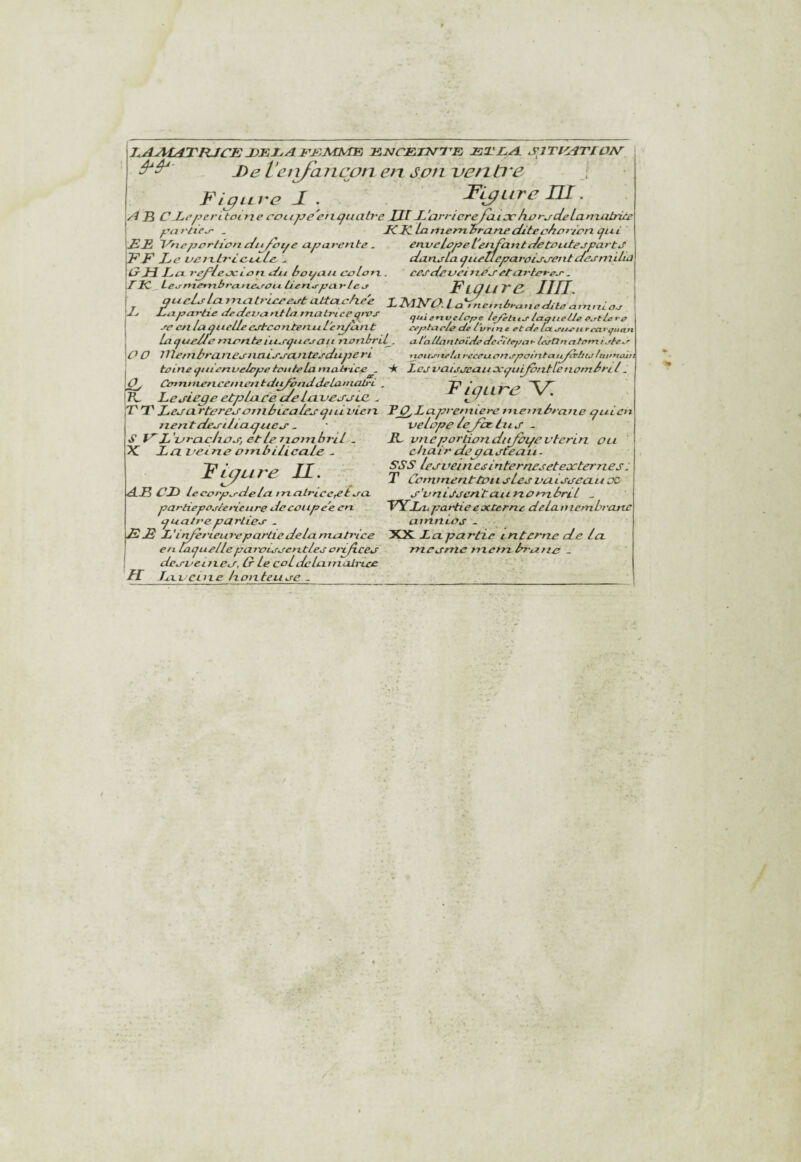 LAJHéTRJCE JDKLAEUCErSTTE ETEA. SJTl^TIOJST DeVeii/ajicpnensotiuenti'e j Fi^iu'c JT . Figure III. A E C Eûfyert toifje coiijje'enqtiatve Uf JJanùcr^aiac h.or-j^deLamatrit£ f.'n7'tip^ - ICKlximem.'bra.neclitechoficn pjn-i EE V^ippvrlioncii^oi^e CLpavente. envelûpefeJ^anttJetûLLte^partJ FF Le vejT.Lr'i.CLA.le La.n.jla.ijuetlcpcivaisj'etittJesmilLû LJiL d lefle-xi ofx élu boxyixiL ceLotx. cescleueiixeu'eteii'tex-pj'. rE_,Le<fr>xer-nbt'aite<j'Oi4-Lien.j-pixy'lc^ F LP LIEE IIH qucLf la iixciteLcei^t attachée LZ^FTP.Lci^e.rtb,: 2^ JLtXfpcn^tieaecl^iUixn.i^lntTxciLT^iceqt^j' _/_ Cil lu ifiicUe cj’tcoizterxti lerz/ufit Li quelle T7xr>nteùi^qiiejati rioxibril^ O O llletnbraae^fiiciij’j-cintesdu.peri tomeqtiien.LfeIi>petotttelanxcLtrice _ 'k 0J CcnrmiencemeiitpiiJîinddeLainatri . TL Lej’iepeetpLacealela.ueJ'aie - 'CLfiedita uiyttria^ i^ui ê-p-tvelope /e/etx__j___ ^ c^ptcir/^de l*vrint. etd^lattrmiu^uctn ixlallanto'idE^dûe^tfepa*' le*rtlnat/rmi^ffcAlr izeitJ'ftelti z'eceuLoriJ'pcftfxtau^^btplaifn^alsi Lee uaioceau xquije/ttlenomleil ^ VigLLire T* T Leja rtereJOJnhiealejqtLi vica T Lapremiei'e meaileane tfLiicn velape leJat-Lxij . iL vneportioixdujhi/evterin oti chair depajteati- SSS lejvein esinternesetexternes: T CcintnenttpiLjlej vuLjjeaa eo j'vnijJcritaurioeribrlL _ VdLu partie externe delainemùrarte aintxios - izentdeo-diatjaej - S V' L'zjrcxchaj et le izoïnbril . 'K La l'eirie ombilicale - l'Eure II. 4-B PL lecorp^Pela rrLCilrice,eta-eL partiepoeierieure Pecvitpe'e en qualitéparlie.r . ËJË L'inj ^rieui'epardedelàmati'ice XX Lapartie trittrne de la en laquelle paxvLeeentlee ordtcej mejmemefrzbreifze _ deu-oeuzej, P le col de Lanzalnce H Ta aeuze hotzteuoe -