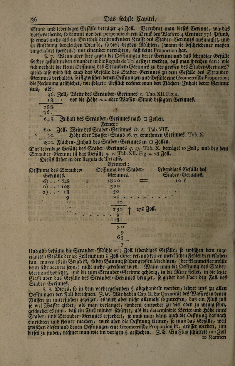 SMS fed)f!e Soptfcl/ 0tanb unb lebenbigcg ©efdlle betraget 46 Soll* ^Berechnet man biefetf ©erinnc, wie ba$ vorhergehenbe, fo fomnit vor ben perpendicularen©rucf be£3Baffet£ 4 Zentner 77* q>funb, fo etwas mehr afö ein ©rittßeil ber bruefenben j?rafft betf 0taber-©erinne^ autfmaeßet, unb in Slnfcbung begleichen ©ienff«, fobiefe bepben DJlublen, (wannffe betriebener maßen eingerichtet werben,) mit einanber verrichten, fafl feine Proportion bat* §. 7. Sßenn aber hier gegen bie Oeffmmgen berer ©erinneunb ba$ lebenbige ©efdlle folcber geff alt neben einanber in bie Regula de Tri gefeget werben, baß manjprechen Hm: wie jtcb verhalt bie HeineOeffnung beS @trattber*©ertnne£ gu ber groffen betf0taber©erinneg? gleich alfo wirb ftcb auch bas ©efdlle M 0taber-@erinne3 $u bent ©efdlle M 0trauber ©erinnctf verhalten, fo iff gwifdjen benen Oeffnungen unb ©efdlleeine Geometrifcbe Proportion; bie Otecbmmg gediehet, wie folget : ©rfflicb rechnet man ben Stachen-3nbM berer ©erinne «u$, atö: 36. Soll, 2Seitebe3 0trauber*@erinne$ r. Tab.xiLFig.2. 3 8. * vor bie £bbe «. *. ober Gaffer - 0tanb befagten ©ertnneä. 288. . _j6 •_ 648. 3nbaltbe^0tranber-©erinne^nach □ Sollen* ferner: 60. Sbfff 3Beitebe3 0taber*©erinne£ d. e. Tab.VHl. 3 o. ^6be ober ^Baffer* 0tanb 16.17. erwebnten ©erinne& Tab. X. 1800. g(dcben*3nbalt beS 0taber=©erinnern □ Sollen. ^a‘51ebenbige@efdllebe^0taber=©erinne^ q. 17. Tab. x. betrdgetioSoll; unb bet) bete 0trauber' ©erinne iff baS ©efdlle q- 0. Tab.xil. Fig.2. 28 Soll* ©iefe^ flehet in ber Regula de Tri alfo, ©rempel: Oeffnung be^ 0traubet> Oeffnung bes 0taber* £ebenbigc$ ©efdlle be$ ©erinne& ©erinne^. 0taber-©crinne& 6) . . • 648 : 1800 — IO ? 6) . . • 108 .300 • • s) * * 18 50 9 25 . * . ~ , IO 2-50 + 275 Soll* 9 1 18 7.0 9 63 7 Unb alfo befdrne bie 0erauber^Ktble 271 Soll lebenbigeS ©efdllef fo gwifeffen bem äuge* eigneten ©efdlle ber 28 Soll nur um § Soll diffenretfUnbfeitienmercfltchengehlerverurfacl)en tan, maßen etf ein SSrucb iff, fo bet) Hauung felcbergroffen Machines (ber SSaumeiffer muffe beim fehr accurat fepn,) nicht mehr gerechnet wirb. Söann man bie Oeffmmg beS 0raber- ©crinne^ vorfe^et; unb bie gum 0trauber*©erinne gehörig , in bie 90litte ffellet, in bie leßte klaffe aber bas ©efdlle M 0trauber*©erinne$ bringet, fogiebet ba3 Facit ben gall be$ 0tabcrj©erinnel <5. 8. £)iefe$, fo in bem vorhergehenben §. abgehanbelt worben, lehret unß m allen Oeffmmgen ben gall berechnen* £.©. 3Öir haben Cap. II. bie Quantität be£2Baffer£tnbenen gldffen gu unterfuchen gegeiget, eS wirb aber nicht allemahl fo gutreffen, baß ein gluß juff fo viel ^Baffer giebet, als man verlanget, fonbern entweber gu viel ober gu wenig fepn, gediehet e£ mm, baß ein gluß ttiinber fchuttet, altf bie determinirte Breite unb £6be eine# 0rabcr* unb 0trauber '@erinne^ erforbert, fo muß man bann auch bie Oeffnung barnacb cinricbfert unb Heiner machen, wirb aber bie Oeffnung Heiner, fo muß baS ©efdlle, weil gwifchen biefen unb benen Oeffnungen eine Geometrifcbe Proportion iff, groffer werben, um biefes gu ffnben, rechnet man wie im vorigen §. gefchehen* 3. ©. ©in gluß fchuttete moSoll 10 bannen