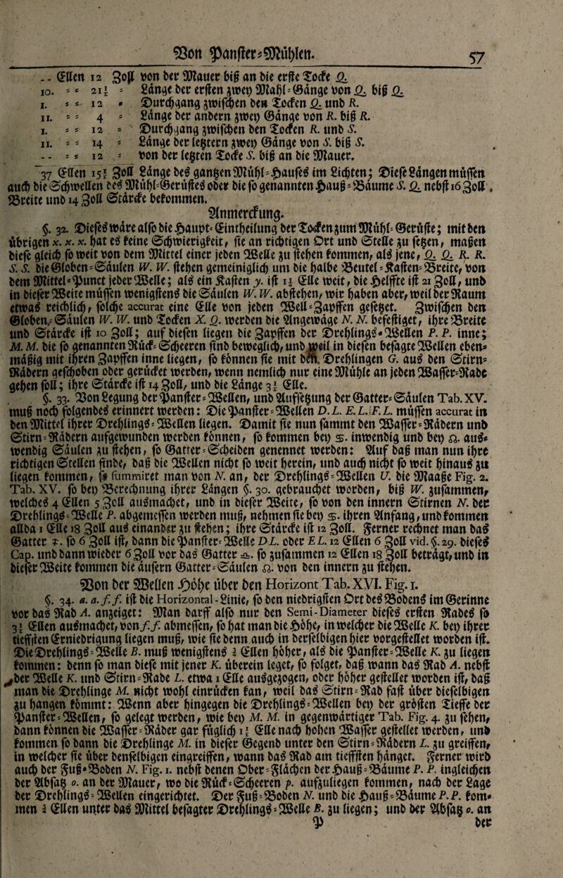 53ott . - @ßen 12 gojl wn bet* Stauet big an bie etge Socfe ß. 10. ** 21* * Sange bet etgenjweg $tagF©önge von £. big £. i. 5*12 - ©utcggang jwifcgen be» Socfen & unb R. 11. ^ * 4 * Sange bet anbern jwet) ©ange von R. big R. i. * * 12 * £)urcggang ^wifcgen ben Torfen R. unb s. ii. ^ * i4 * Sange bet (extern jwet) ©dnge von s. big S. - - 12 ^ t>on bet (egten Socfe s. big an bie SDlauet. ~37 QFffen i5i 3^ff Sdngebe6gan$en9()tögl5£aufe$im Siegten; ©iefe Sangen mögen auch bie ^djweßen oetf $tugb@etugeä ober bie fo genannten |>aug * 25öume s. Q, nebg 16 goß. föteite unb 14 Soll tratete befommen. Slnmercfung. §. 32. ©iefeä wate affo bie £aupM£tntgcilung bet Sodfen ättm9SRugF©eröge; mit ben itbtigen *. *. *. bat e$ feine 0cgwietigfett, ge an tiegtigen Ott unb Stelle $u fegen, magen btefe gleich fo weit von Dem Mittel einet (eben Qßelle ju gegen fommen, al$ jene, Q±R. R. s. s. bie ©loben Paulen w. w. gegen gemeiniglich um bie galbe Beutel * lagern 23teite, von bem Mittel* 2>unct jebet SBeße; altfein5tagen> ig n @ßetveit,bie.&elffteig2igeß,unb in biefet SBeite mögen weniggenä bie Paulen w. w. abgegen, wit gaben abet, weil bet SKaum etwatf teicglicg, folcge accurat eine @ße von jeben SBeß^gapffen gefeget. gwifegen ben ©lobend 0dulen w. w. unb Socfen x. q. wetben bie Slngewdge n. n. befegiget, igte 23teite unb 0tatcfe ig 10 Sott; auf biefen liegen bie gapffen bet ©tegling£-2Beßen p. p. inne; M.M. bie fo genannten 5Rucf* Öcgeeten gnb beweglich, unb weil in biefen befagte Hellen eben* mdgig mit igten 3apjfen inne liegen, fo fonnen ge mit bm. ©teglingen g. au$ ben 0titn* iKdbetn gefdjoben obet getuefet wetben, wenn nemlicg nut eineÜlJlöglc an jeben ^Baget^abc gegen foll; igte (Stdrcfe ig 14 3ßß/ «nb bie Sange 31 (£ße. §. 33. 23onSegung bet fanget Hellen, unb5luffegung bet ©attet* 0öu(en Tab.xv. mug noch fblgenbetf etinnett wetben: ©ie^nget^SBeßen d.l. e.l.if.l. mögen accurat in ben Mittel igtet ©tef)ling^ * S2Scffen liegen. £)amit fte nun fammt ben 2Baget*9tdbetn unb @tirn*SRabetn aufgewunben wetben fonnen, fo fommen bet) $. inwenbig unb bet) «a au& wenbig 0dulen au gegen, fo ©artet*Scheiben genennet wetben: Bluf bag man nun igte riegtigen^teßen gnbe, bag bie Hellen nicht fo weit getein, unb atteg niegt fo weit ginauä $u liegen fommen, f* fummitet man von n. an, bet ©tegling^SBeßen u. bie füTaage Fig. 2. Tab.xv. fo bet) 23crecgnung igtet Sangen §. 30. gebtaueget wetben, big w. jufammenf welcgeä 4 <5ßer» 5 3oß au&nacget, unb in biefet SBette, fo von ben innetn Stirnen n. ben ©tegling^SBeße p. abgemegen wetben mug, negmengebet) $. igten Anfang, unb fommen allba 1 (£ße 18 goß ^ einanbst jtt fegen; igte (Stärcfe ig 12 3oß. getnet teegnet man ba£ ©attet *. fo 6 3oß ig, bann bie fanget* SBeße dl. obet el. 12 @ßen 6 goß vid.§. 29. biefet Cap. unb bann wiebet 6 goß vot ba£ ©attet =&. fo jufammen 12 @ßen 18 goß bettdgt,unb in biefet 2Beite fommen bie dufetn ©attet5 Paulen ß. von ben innetn ju gegen. 93on bet SBeÜen J^6l)e übet ben Horizont Tab. xyi. Fig. 1. §. 34. a.a.ff igbie Horizontal-Sittie, fo ben niebtigftenOttbe£23oben£ im©etinne vot baö 9tab A. anjeiget: 9ftan batgr alfo nut ben Semi-Diameter biefet etgen 9tabeö fo 3^ ^ßen au^maeget, von// abmegen, fogat man bie £6ge, in welcget bie^Beße K. bet) igtet tieffgen^tniebtigung liegen mug, wie gebenn aueg in betfelbigengier votgegeßet wotben ig* ©ieS)tegling^ ^eße b. mug weniggeng 1 (^ßeti göget, al£ bie fanget=^ßeße k. ju liegen fommen: benn fo man biefe mit jenet k. ubetein leget, fo folget, bag wann DaS 9tab a. nebg jtet OBeße k. unb (Stitn^^abe l. etwa 1 (5ße atWgejogen, obet göget gegeßet wotben ig, bag man bie ©teglinge m. niegt wogl etntöcfen fan, weil bag ^titn^ab fag öbet biefelbigen ju gangen fömtnt: 5Benn abet gingegen bie ©teglingö^^ßeßen bet) bet gtößen Siege bet fanget * Söeßen, fo gelegt wetben, wie bet) m. m. tn gegenwdttiget Tab. Fig. 4. ju fegen, bann fönnen bie SBajfet^dbet gat fuglicg 11 @ßenacg gölten ®aget gegeßet wetben, unb fommen fo bann bie ©teglinge M. tn biefet ©egenb untet ben 0titn-iKdbetn l. 5« gteiffen, in welcget ge öbet benglbigen eingteiflfen, wann baö 9tab am tieffgen gdnget. getnet witt> auch bet gug*25oben n. Fig. 1. nebg benen Dbet'gldcgcn bet^aug^dttme p. p. ingleicgen bet Blbfag 0. an bet stauet, wo bie Ütöcf '-(Scgeeten p- auftuliegen fommen, nach bet Sage bet ©teglingä* ^Beßen eingetiegtet. £)et gug555oben N. unb bie £aug * 33dume P. P. fom* men 1 (Jßen unter baö ffllittel befaßtet S)tegling^s®eße b. ju liegen; unb bet 2lbfa§ a. an „ bet