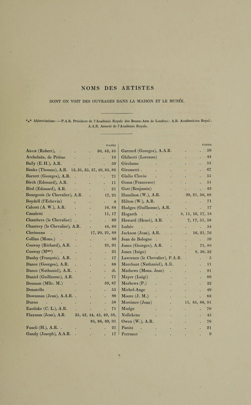 NOMS DES ARTISTES DONT ON VOIT DES OUVRAGES DANS LA MAISON ET LE MUSEE. *** Abbréviations :—P. A.R. Président de l'Académie Royale des Beaux-Arts de Londres; A.R. Académicien Royal; A.A.R. Associé de l’Académie Royale. PAGES Adam (Robert), . . . 30, 43, 44 Archelaüs, de Priène . . .10 Baily (E. H.), A.R. . . .59 Banks (Thomas), A.R. 13, 31, 35, 37, 49, 85, 86 Barrett (Georges), A.R. . . .71 Birch (Edouard), A.R. . . .11 Bird (Edouard), A.R. . . .21 Bourgeois (le Chevalier), A.R. . 17, 21 Boydell (l’Echevin) . . .8 Calcott (A. W.), A.R. . . 16, 88 Canaletti . . . 11, 17 Chambers (le Chevalier) . . .89 Chantrey (le Chevalier), A.R. . 44, 86 Clerisseau . . 17, 20, 21, 88 Collins (Mons.) . . . .86 Cosway (Richard), A.R. . . 21, 91 Cosway (Mme) . . . .21 Danby (François), A.R. . . .17 Dance (Georges), A.R. . . .88 Dance (Nathaniel), A.R. . . . ib. Daniel (Guillaume), A.R. . .71 Denman (Mlle. M.) . . 59, 87 Donatello . . . .55 Downman (Jean), A.A.R. . . .88 Durno . . . . .58 Eastlake (C. L.), A.R. . . .71 Flaxman (Jean), A.R. 35, 42, 44, 45, 49, 58, 85, 86, 89, 91 Fuseli (H.), A.R. . . . .21 Gandy (Joseph), A.A.R. . . .17 PAGES Garrard (Georges), A.A.R. . . 59 Ghiberti (Lorenzo) . • .44 Girolamo . . . .55 Girometti . . . . .67 Giulio Clovio . . . .55 Goma (Francesco) . . .51 Gott (Benjamin) . . .43 Hamilton (W.), A.R. . 20, 21, 50, 88 Hilton (W.), A.R. . . .71 Hodges (Guillaume), A.R. . .17 Hogarth . . . . 8, 11, 16, 17, 18 Howard (Henri), A.R. . 7, 17, 51, 58 Isabée . . . . .54 Jackson (Jean), A.R. . . 16, 21, 76 Jean de Bologne . . . .59 Jones (Georges), A.R. . . 71, 88 Jones (Inigo) . . .8, 30, 32 Lawrence (le Chevalier), P.A.R. . . 5 Marchant (Nathaniel), A.R. . .11 Mathews (Mons. Jean) . . .91 Mayer (Luigi) . . . .89 Merhews (P.) . . . .32 Michel-Ange . . . .49 Moore (J. M.) . . . .88 Mortimer (Jean) . 11, 85, 88, 91 Mudge . . . .70 Nollekens . . . .45 Owen (W.), A.R. . . .76 Panini . . . . .21 Perronet . . . .9