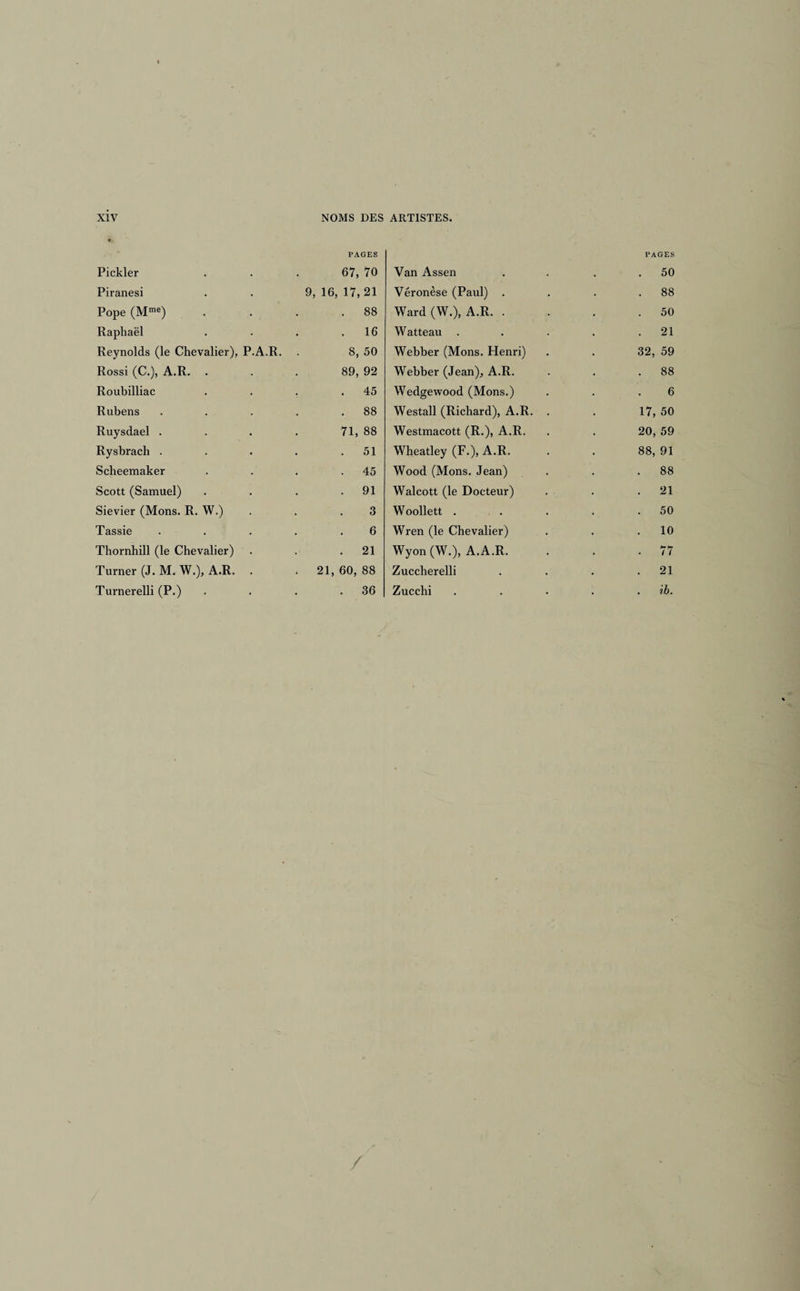 Pickler PAGES 67, 70 Van Assen PAGES . 50 Piranesi 9, 16, 17, 21 Véronèse (Paul) . . 88 Pope (Mme) . 88 Ward (W.), A.R. . . 50 Raphaël . 16 Watteau . 21 Reynolds (le Chevalier), P.A.R. 8, 50 Webber (Mons. Henri) 32, 59 Rossi (C.), A.R. . 89, 92 Webber (Jean), A.R. . 88 Roubilliac . 45 Wedgewood (Mons.) 6 Rubens . 88 Westall (Richard), A.R. . 17, 50 Ruysdael . 71, 88 Westmacott (R.), A.R. 20, 59 Rysbrach . . 51 Wheatley (F.), A.R. 88, 91 Scheemaker . 45 Wood (Mons. Jean) . 88 Scott (Samuel) . 91 Walcott (le Docteur) . 21 Sievier (Mons. R. W.) 3 Woollett . . 50 Tassie 6 Wren (le Chevalier) . 10 Thornhill (le Chevalier) . 21 Wyon (W.), A.A.R. . 77 Turner (J. M. W.), A.R. . 21, 60, 88 Zuccherelli . 21 Turnerelli (P.) . 36 Zucchi • . ib. /