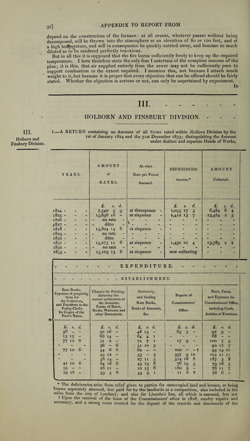 32] depend on the construction of the furnace : at all events, whatever passes without being decomposed, will be thrown into the atmosphere at an elevation of 80 or 100 feet, and at a hicrh terffperature, and will in consequence be quickly carried away, and become so much diluted as to%e rendered perfectly innoxious. But in all this it is supposed that the fire burns sufficiently freely to keep up the required temperature. I here therefore state the only fear I entertain of the complete success of the plan; it is this, that air supplied entirely from the sewer may not be sufficiently pure to support combustion to the extent required. I mention this, not because I attach much weight to it, but because it is proper that every objection that can be offered should be fairly stated. Whether the objection is serious or not, can only be ascertained by experiment. In III. - - - HOLBORN AND FINSBURY DIVISION. III. Holborn and Finsbury Division. 1.—A RETURN containing an Account of all Sums rated within Holborn Division by the 1st of January 1824 and the 31st December 1833; distinguishing the Amount under distinct and separate Heads of Works, AMOUNT At what DEFICIENCIES AMOUNT YEARS. of Rate per Pound RATES. thereon.* Collected. Assessed. £. s. d. £. s. d. £. s. d. 1824 - - 7,540 5 9 at threepence - UO55 17 5 6,484 8 4 1825 - - - 15,896 16 - at sixpence 2,412 13 7 13,484 2 5 1826 - . - - no rate K “ ‘  - - - - - J827 - , - - - ditto - - - 1828 - - - 15,804 14 6 at sixpence - - * 1829 - - - no rate - - - - 1830 - - ditto - - - - - - 1831 - - 15,275 11 6 at sixpence 1,492 10 4 13,789 2 2 1832 - - - - no rate • • - - 1833 - - a* 15A03 13 6 at sixpence now collecting • “  - - EXPENDITURE. - - - - - - ESTABLISHMENT. Rate Books, Expenses of preparing them for the Collectors, and Payments to the Vestry Clerks for Copies of the Poor’s Rates. Charges for Printing, Stationery, Rent, Taxes, including the annual publication of the Accounts, Forms of Rates, Books, Warrants and other Documents. and binding Rate Books, Books of Accounts, &c. Repairs of Commissioners’ Office. and Expenses for Commissioners’ Office, including Coals, Articles of Furniture. £. s. d. £. s. d. £. s. d. £. s. d. £. s. d. 56 — - 30 16 - 48 13 - 65 3 - 92 9 - 13 13 - 66 14 - 64 4 1 . - 68 - - 77 10 6 51 2 - 72 7 1 17 9 - 100 7 5 - - m 36-6 51 10 3 - - 90 17 7 77 10 6 54 6 6 62 - - 200 - - + 95 14 11 * - - 45 12 - 55-3 357 9 10 105 11 11 5 - - 38 14 - 27 11 5 514 18 8 187 3 8 42 10 6 84 18 6 45 19 8 76 19 9 79 18 3 35 - - 26 11 - 22 15 6 180 9 - 76 11 7 39 18 — 59 5 6 54 9 1 11 6 8 7 6 6- 1 The deficiencies arise from relief given to parties for unoccupied land and houses, or being houses separately assessed, but paid for by the landlords at a composition, also included in the miles from the city of London); and also for Lincoln’s Inn, all which is assessed, but not t Upon the renewal of the lease of the Commissioners’ office in 1828, sundry repairs and necessary, and a strong room erected for the deposit of the records and documents of the