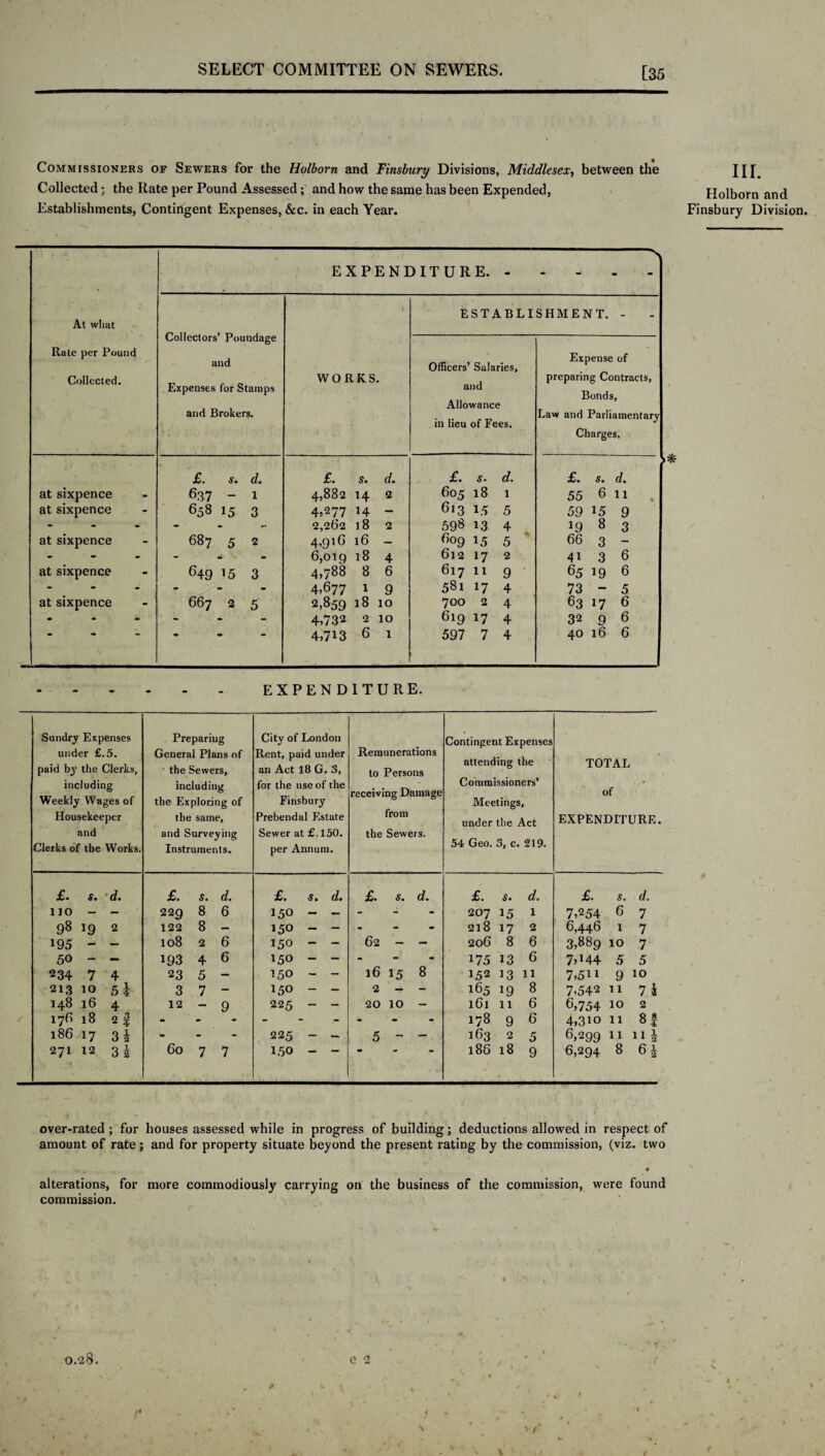 [35 Commissioners of Sewers for the Holborn and Finsbury Divisions, Middlesex, between the Collected; the Rate per Pound Assessed; and how the same has been Expended, Establishments, Contingent Expenses, &c. in each Year. At what Rate per Pound Collected. EXPENDITURE. m Collectors’ Poundage and Expenses for Stamps and Brokers. WORKS. ESTABLISHMENT. - Officers’ Salaries, and Allowance in lieu of Fees. Expense of preparing Contracts, Bonds, Law and Parliamentary Charges. £. S. d. £• s • (l • £. s- d. £. s. d. at sixpence 637  1 4,88214 2 605 18 1 55 611 at sixpence 658 15 3 4,27714 - 613 15 5 59 15 9 - - •• 2,26218 2 598 13 4 !9 8 3 at sixpence 687 5 2 4,91016 - 609 15 5 66 3 - - ^ ■ - 6,01918 4 612 17 2 41 3 6 at sixpence 649 15 3 4,788 8 6 617 11 9 65 19 6 - - - 4.677 1 9 581 17 4 73-5 at sixpence 667 2 5 2,859 18 10 700 2 4 63 17 6 - - - - - 4,732 2 10 619 17 4 32 9 6 4,713 6 1 597 7 4 40 16 6 EXPENDITURE. Sundry Expenses under £.5. paid by the Clerks, including Weekly Wages of Housekeeper and Clerks of the Works. £. s. d. 110 - - 98 19 2 195 - - 50 - - 234 7 4 213 10 51 148 16 4 176 18 2 | 186 17 31 271 12 3 \ Preparing General Plans of ' the Sewers, including the Exploring of the same, and Surveying Instruments. £. s. d. 229 8 6 122 8 - 108 2 6 193 4 6 23 5 - 3 7- 12-9 60 7 7 City of London Rent, paid under an Act 18 G. 3, for the use of the Finsbury Prebendal Estate Sewer at £.150. per Annum. £. St dt 150 - - 150 - - 150 - - 150 - - 150 - - 150 - - 225 - - 225 - - 150 - - Remunerations to Persons Contingent Expenses attending the Commissioners’ TOTAL receiving Damage from the Sewers. £. s. d. 62 - - 16 15 8 2 - - 20 10 - 5 - - of Meetings, under the Act EXPENDITURE. 54 Geo. 3, c. 219. £. St d. £. s. d. 207 15 1 7,254 6 7 218 17 2 6,446 1 7 206 8 6 3,889 10 7 175 13 6 7,M4 5 5 152 13 11 7,5n 9 10 165 19 8 7,542 11 7$ 161 11 6 6,754 10 2 i78 9 6 4,3io 11 8! 163 2 5 6,299 11 ni 186 18 9 6,294 8 6 i over-rated ; for houses assessed while in progress of building; deductions allowed in respect of amount of rate; and for property situate beyond the present rating by the commission, (viz. two alterations, for more commodiously carrying on the business of the commission, were found commission. 0.28. /* e 2 v ( III. Holborn and Finsbury Division. f