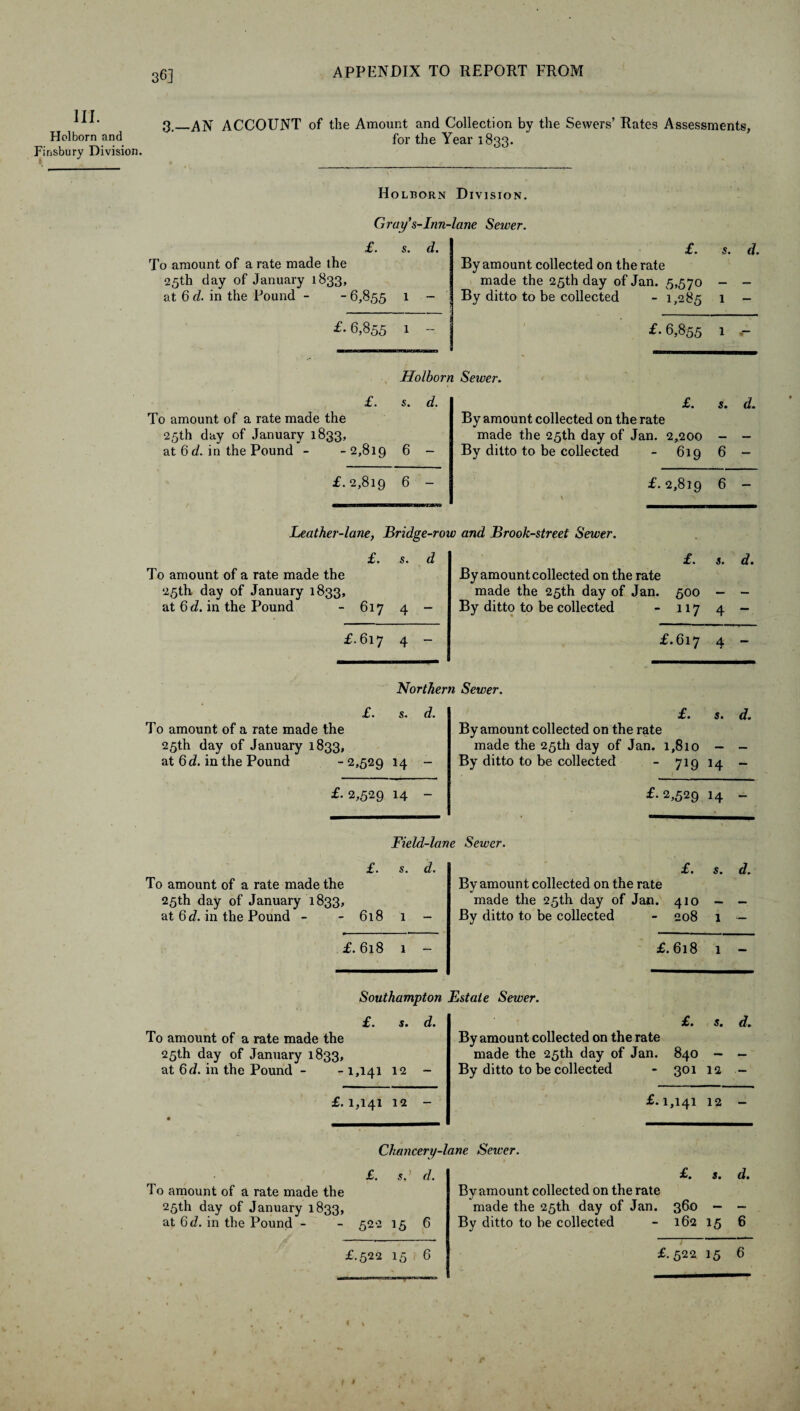 36] 3._AN ACCOUNT of the Amount and Collection by the Sewers’ Rates Assessments, Holborn and for the Year 1833. Finsbury Division. Holborn Division. Gray’s-Inn-lane Seiver. £. s. d. To amount of a rate made the 25th day of January 1833, at 6 d. in the Pound - - 6,855 1 - £. 6,855 1 £. s. d. By amount collected on the rate made the 25th day of Jan. 5,570 - - By ditto to be collected - 1,285 1 - £. 6,855 l “ Holborn Seiver, £. s. d. To amount of a rate made the 25th day of January 1833, at 6 d. in the Pound - -2,819 6 - £.2,819 6 - £. s. d. By amount collected on the rate made the 25th day of Jan. 2,200 - - By ditto to be collected - 619 6 - £.2,819 6 - Leather-lane, Bridge-row and Brook-street Sewer. £. s. d To amount of a rate made the 25th day of January 1833, at 6 d. in the Pound - 617 4 - £.617 4 - £. s. d. By amount collected on the rate made the 25th day of Jan. 500 - - By ditto to be collected - 117 4 - £.617 4 - Northern Sewer. £. s. d. To amount of a rate made the 25th day of January 1833, at 6 d. in the Pound -2,529 14 - £.2,529 14 - £. s. d. By amount collected on the rate made the 25th day of Jan. 1,810 - - By ditto to be collected - 719 14 - £.2,529 14 - Field-lane Sewer. £. s. d. To amount of a rate made the 25th day of January 1833, at 6d. in the Pound - - 618 1 - £. 618 1 - £. s. d. By amount collected on the rate made the 25th day of Jan. 410 - - By ditto to be collected - 208 1 — £.618 1 - Southampton Estate Sewer. £. s. d. To amount of a rate made the 25th day of January 1833, -1,141 12 - at 6d. in the Pound - £.1,141 12 - £. 1. d. By amount collected on the rate made the 25th day of Jan. 840 - - By ditto to be collected - 301 12 - £.1,141 12 - Chancery-lane Sewer. £. 5. d. To amount of a rate made the 25th day of January 1833, at 6d. in the Pound - - 522 15 6 £.522 15 6 £. s. d. By amount collected on the rate made the 25th day of Jan. 360 - - By ditto to be collected - 162 15 6 £.522 15 6 r