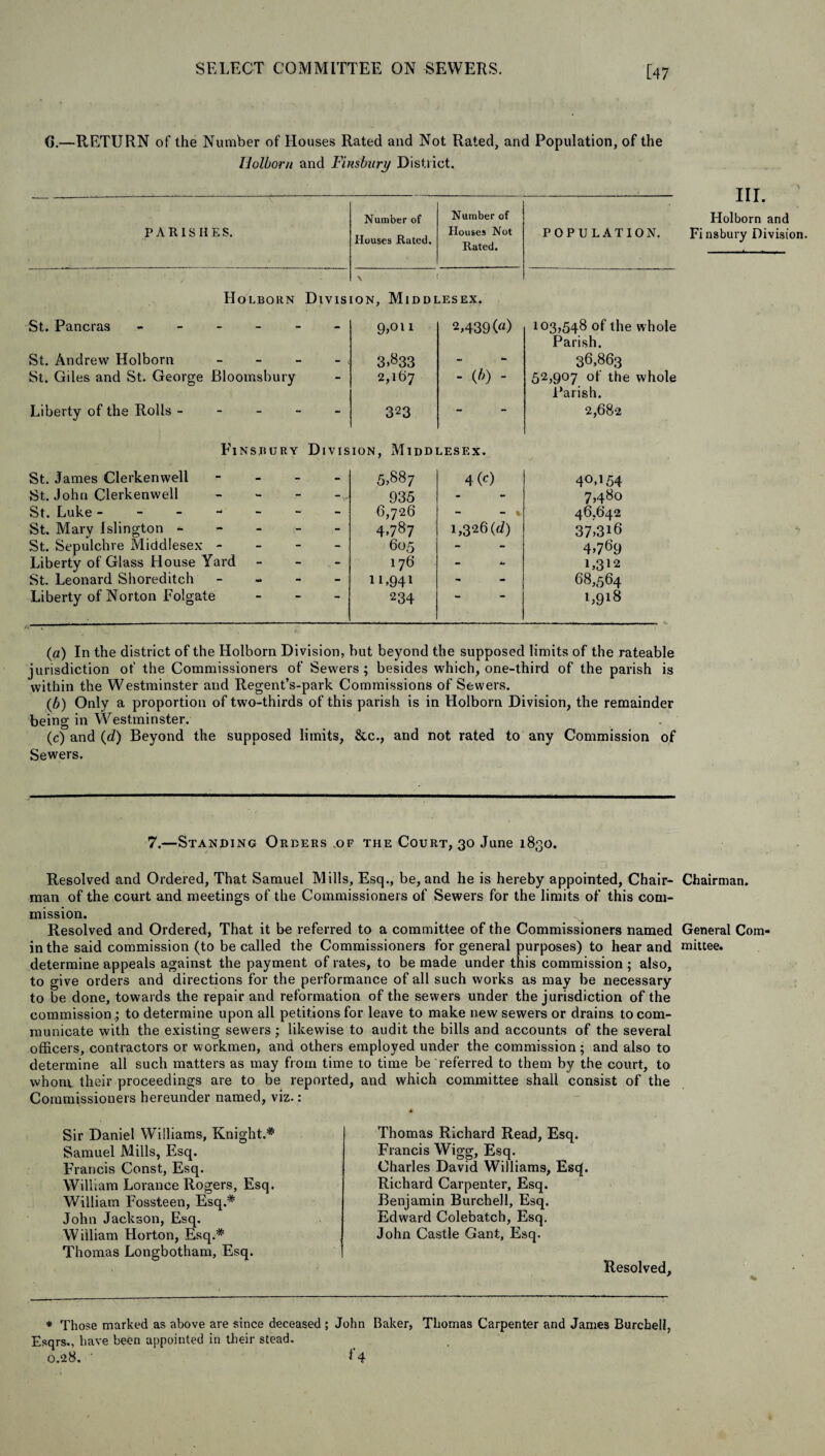 [47 6.—RETURN of the Number of Houses Rated and Not Rated, and Population, of the Ilolborn and Finsbury District. _ PARISHES. Number of Houses Rated. Number cf Houses Not Rated. POPULATION. Holborn Divis \ 1 ion, Middlesex. St. Pancras - - 9,011 2*439 («) 103,548 of the whole Parish. St. Andrew7 Holborn - - - - 3>833 - 36,863 St. Giles and St. George Bloomsbury - 2,167 - (*) - 52,907 of the whole Parish. Liberty of the Rolls - - 323 - - 2,682 Finsbury Division, Middlesex. St. James Clerkenwell - - 5*887 4 (0 40,154 St. John Clerkenwell - 935 - 7,480 St. Luke ------ - 6,726 - “ % 46,642 St. Mary Islington - - 4»787 t,326(d) 37*316 St. Sepulchre Middlesex - - - - 605 - 4*769 Liberty of Glass House Yard - 176 - 1*312 St. Leonard Shoreditch - - 11>941 - 68,564 Liberty of Norton Folgate 234 1,918 III. Holborn and Finsbury Division. (a) In the district of the Holborn Division, but beyond the supposed limits of the rateable jurisdiction of the Commissioners of Sewers; besides which, one-third of the parish is within the Westminster and Regent’s-park Commissions of Sewers. (Jb) Only a proportion of two-thirds of this parish is in Holborn Division, the remainder being in Westminster. (c) and (d) Beyond the supposed limits, &c., and not rated to any Commission of Sewers. 7.—Standing Orders of the Court, 30 June 1830. Resolved and Ordered, That Samuel Mills, Esq., be, and he is hereby appointed, Chair- Chairman, man of the court and meetings of the Commissioners of Sewers for the limits of this com¬ mission. ^ Resolved and Ordered, That it be referred to a committee of the Commissioners named General Com- in the said commission (to be called the Commissioners for general purposes) to hear and mittee. determine appeals against the payment of rates, to be made under this commission ; also, to give orders and directions for the performance of all such works as may be necessary to be done, towards the repair and reformation of the sewers under the jurisdiction of the commission; to determine upon all petitions for leave to make new sewers or drains to com¬ municate with the existing sewers ; likewise to audit the bills and accounts of the several officers, contractors or workmen, and others employed under the commission; and also to determine all such matters as may from time to time be referred to them by the court, to whom their proceedings are to be reported, and which committee shall consist of the Commissioners hereunder named, viz.: Sir Daniel Williams, Knight.* Samuel Mills, Esq. Francis Const, Esq. William Lorance Rogers, Esq. William Fossteen, Esq.* John Jackson, Esq. William Horton, Esq.* Thomas Longbotham, Esq. Thomas Richard Read, Esq. Francis Wigg, Esq. Charles David Williams, Esq. Richard Carpenter, Esq. Benjamin Burchell, Esq. Edward Colebatch, Esq. John Castle Gant, Esq. Resolved, % * Those marked as above are since deceased ; John Baker, Thomas Carpenter and James Burchell, Esqrs., have been appointed in thc-ir stead.