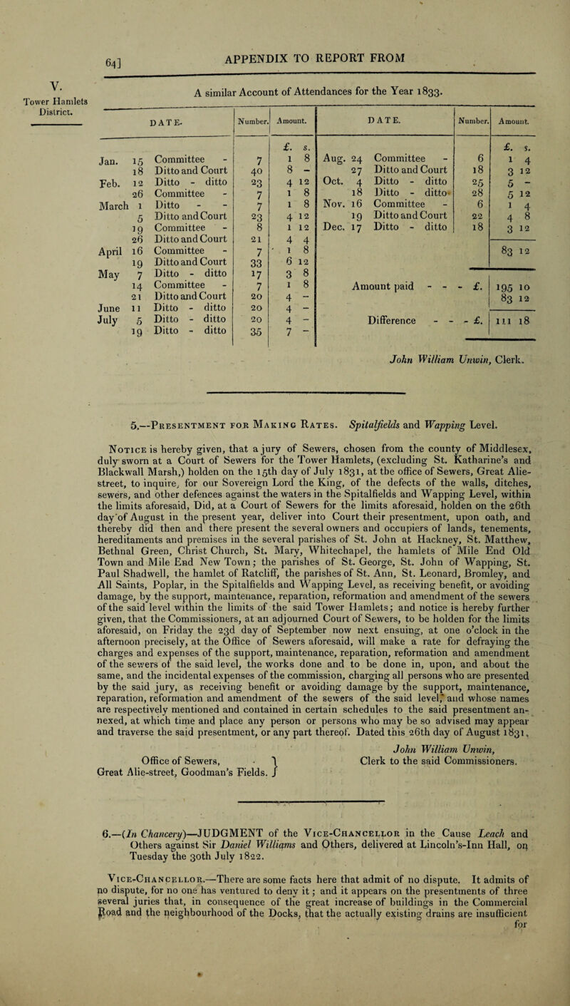 64] V. Tower Hamlets District. A similar Account of Attendances for the Year 1833. DATE- Number. Amount. DATE. Number. Amount. £. s. £. s. Jan. 15 Committee 7 1 8 Aug. 24 Committee 6 1 4 18 Ditto and Court 40 8 - 27 Ditto and Court 18 3 12 Feb. 12 Ditto - ditto 23 4 12 Oct. 4 Ditto - ditto 25 5 — 26 Committee 7 1 8 18 Ditto - ditto- 28 5 12 March 1 Ditto 7 1 8 Nov. 16 Committee 6 1 4 5 Ditto and Court 23 4 12 !9 Ditto and Court 22 4 8 19 Committee 8 1 12 Dec. *7 Ditto - ditto 18 3 12 26 Ditto and Court 21 4 4 April 16 Committee 7 1 8 83 12 19 Ditto and Court 33 6 12 May 7 Ditto - ditto *7 3 8 14 Committee 7 1 8 Amount paid - - - £. 195 10 21 Ditto and Court 20 4 - 83 12 June 11 Ditto - ditto 20 4 _. July 5 Ditto - ditto 20 4 — Difference - - - £. 111 18 19 Ditto - ditto 35 7 John William Unwin, Clerk. 5.—Presentment for Making Rates. Spitalfields and Wrapping Level. Notice is hereby given, that a jury of Sewers, chosen from the county of Middlesex, duly sworn at a Court of Sewers for the Tower Hamlets, (excluding St. Katharine’s and Blackwall Marsh,) holden on the 15th day of July 1831, at the office of Sewers, Great Alie- street, to inquire, for our Sovereign Lord the King, of the defects of the walls, ditches, sewers, and other defences against the waters in the Spitalfields and Wapping Level, within the limits aforesaid, Did, at a Court of Sewers for the limits aforesaid, holden on the 26th day'of August in the present year, deliver into Court their presentment, upon oath, and thereby did then and there present the several owners and occupiers of lands, tenements, hereditaments and premises in the several parishes of St. John at Hackney, St. Matthew, Bethnal Green, Christ Church, St. Mary, Whitechapel, the hamlets of Mile End Old Town and Mile End New Town; the parishes of St. George, St. John of Wapping, St. Paul Shadwell, the hamlet of Ratcliff, the parishes of St. Ann, St. Leonard, Bromley, and All Saints, Poplar, in the Spitalfields and Wapping Level, as receiving benefit, or avoiding damage, by the support, maintenance, reparation, reformation and amendment of the sewers of the said level within the limits of the said Tower Hamlets; and notice is hereby further given, that the Commissioners, at an adjourned Court of Sewers, to be holden for the limits aforesaid, on Friday the 23d day of September now next ensuing, at one o’clock in the afternoon precisely, at the Office of Sewers aforesaid, will make a rate for defraying the charges and expenses of the support, maintenance, reparation, reformation and amendment of the sewers of the said level, the works done and to be done in, upon, and about the same, and the incidental expenses of the commission, charging all persons who are presented by the said jury, as receiving benefit or avoiding damage by the support, maintenance, reparation, reformation and amendment of the sewers of the said level* and whose names are respectively mentioned and contained in certain schedules to the said presentment an¬ nexed, at which time and place any person or persons who may be so advised may appear and traverse the said presentment, or any part thereof. Dated this 26th day of August 1831, John William Unwin, Office of Sewers, • \ Clerk to the said Commissioners. Great Alie-street, Goodman’s Fields. J 6.—(In Chancery)—JUDGMENT of the Vice-Chancellor in the Cause Leach and Others against Sir Daniel Williams and Others, delivered at Lincoln’s-Inn Hall, on Tuesday the 30th July 1822. Vice-Chancellor.—There are some facts here that admit of no dispute. It admits of no dispute, for no one has ventured to deny it; and it appears on the presentments of three several juries that, in consequence of the great increase of buildings in the Commercial Jload and the neighbourhood of the Docks, that the actually existing drains are insufficient