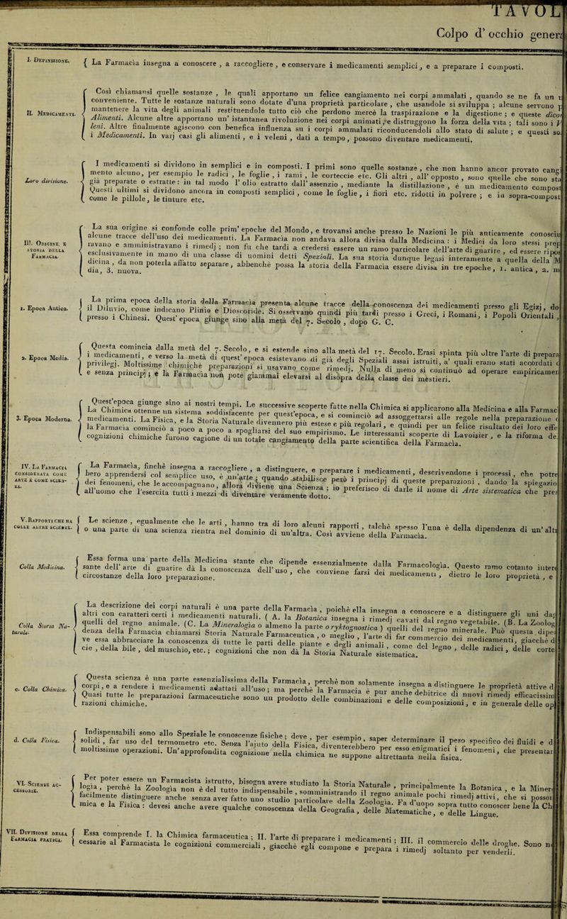 ’BCHC'HHGilWiiJ 'i'AVoLf Colpo d’ occhio gener, { La Farmacìa insegna a conoscere , a raccogliere, e conservare i medicamenti semplici_, e a preparare i composti. r H. Medicamenti. Così eliiamansi quelle sostanze , le quali apportano un felice cangiamento nei corpi ammalati , quando se ne fa un conveniente Tutte le sostanze naturali sono dotate d’una proprietà particolare , che usandole si sviluppa ; alcune servono u mantenere la vita degli ammali restituendole tutto ciò che perdono mercè la traspirazione e la digestione ; e queste dico/ f„7ZL t'ULVS °r.P°r'“nl1 ‘!?C‘a”!S,.I0luZÌ0ne nei .«“P* aimati/e distruggono la forza della vita ; tali sono i V I . 1 1 Li . _ -w**aiiiuh y v uiouutiticiiiu xa i wiZsd ucila V1 Lei : LillI SODO 1 V W Altre finalmente agiscono con benefica influenza su i corpi ammalati riconducendoli allo stato di salute : e questi so; i i\medicamenti. In varj casi gli alimenti , e i veleni , dati a tempo, possono diventare medicamenti. Loro divisione. 51 dlVldonc7n semplici e in composti. I primi sono quelle sostanze, che non hanno ancor provato cane mento alcuno, per esempio le radici le foglie , i rami , le corteccie etc. Gli altri , all’opposto , sono quelle che sono stii già preparate o estratte : in tal modo 1 olio estratto dall’assenzio, mediante la distillazione, è un medicamento composti ttpuir, Kr. zrm composti semplici ’come ie &amp;sUe •1 ^ * p-»- leu SoP:l3 III. Origine, e STORIA DELLA Farmacia. + glf in confonde c°lle Pnm eP0che del Mondo, e trovami anche presso le Nazioni le più anticamente conoscili lavano ! —11”8° dei medicamenti. La Farmacìa non andava allora divisa dalla Medicina : i Medici da loro stessi ureo esd uva am?imStraVan°;. nmedV n°“ fu Che tardi a adersi essere un ramo particolare dell’arte di guarire ed essere npo^l dieina da6n n infmfn0ffd! Una C asse dl uòmini detti Speziali. La sua storia dunque legasi interamente a quella deliaci dia a.’nuova? P ° ’ è P°SSa k St°rk della Farmack essere divisi in tre epoche, i.TndcaT ^m ■ i. Epoca Antica. ( La prima epoca della storia della Farmacìa presenta alcune tracce della^onoscenza dei medicamenti presso «rii Edzi dui nre??o 7 GÌ C°me ^ * Diosc°rid«- Si °«*vano quindi più tardi presso i Greci iRoman i PopoR OrSaU ‘ piesso i diuresi. Quest’epoca giunge sino alla metà del 7. Secolo , dopo G. C. ’ P Unentail » a. Epoca Media. 3. Epoca Moderna. oerC„'SSÌV,- sc°Pertefatte I>.elIa.Chimica si applicarono alla Medicina e alla Farmaci medicamenti. La Fisica eia Storia Naturale <?i <lues ePpca, e si comincio ad assoggettarsi alle regole nella preparazione c la Farmacìa cominciò a paco a pTco -tese e più regolari , e quindi per un felice risultai.dii loro effe cognizioni chimiche furono cagione di un mtale cangiamento' ^1!^ H IV. La Farmacia Considerata come ARTE E COME SCIEN¬ ZA. dei fenomeni, che le accompagnano* allora diviene P6*5 1 Pr.mcif>J di queste preparazioni , dando la spiegalo] all’uomo che l’esercita futi iCezzi-di dl^ veramenS.^ U — di ^ V. Rapporti che ha COLLE ALTRE SCIENZE • { 0 una parte diurna <U SvEa!™ * **“* diPendenza di un Colla Medicina. i Essa forma una parte della Medicina stante che dipende essenzialmente tlnlli 1? i , _ sante dell’ arte di guarire dà la conoscenza dell’ usJf^rhe i- Farmacologìa. Questo ramo cotanto interi circostanze della loro preparazione ’ C0°',,e“e de‘ ^“ment. , dietro le loro proprietà , e Colla Stona Na¬ turale. La descrizione dei corpi naturali è una parte della Farmacìa nnìclip olio • . altri con caratteri certi i medicamenti naturali ( A la llm •’ P- insegna a conoscere e a distinguere gli uni dar quelli del regno animale. (ClTmLZT/JÌ1 [±± 7^ *..”«*1 cavati dal regno vegetahfle. (I La Zoologi quelli del regno animale. (C. La Mineralogìa o almeno U ZZ „ CF* a J ^yati dal regno vegetabile. (B. La Zooio denza della Farmacìa chiamarsi Storia Naturale Farmaceutica o nmvbn^V^ 1 del reSno minerale- Puù questa.dipc ve essa abbracciare la conoscenza di tutte le parti delle piante e d£r ’ far commercio dei medicamenti, giacché d eie, della bile, del muschio, etc. ; cognizioni die non dà la Storia NaturXsistematìca ^ ^ radÌCÌ ’ deIle cortci c. Colla Chimica. Questa scienza è una parte essenzialissima della Farmacìa perchè non solnm^nt» t corpi, e a rendere i medicamenti adattati alPuso • ma perchè PJa Farmacia ' * insegna a distinguere le proprietà attive d Quasi tutte le preparazioni farmaceutiche sono un prodotto delle combinazioni eTle hltnCG dl .nuov! rimedÌ f^acissiJ razioni chimiche. 1 1 e delle composizioni, e in generale delle op <1. Colla Fisica. solidi P far uso del° S^p!?..^'Cj!.nl fe,*,P” ^H0.- saPer determinate il peso specifico dei fluidi e d moltissime operazioni. Un’approfondi la cognizione nella chimica ne.«p^nrXét^a*S‘&amp;!Ì«.1*,,0m'aÌ ’ '**' VI. Scienze AG' CESiuRlE. logtL ,P pe™ Z„n„l!gU non é >. “e , principalmente la Botanica , e la Miner facilmente distinguere anche senza aver fatto uno studio parlkolmc do]la' Zoohf-Ti ap™“le Pochl r.medj attivi, che si possoi mica e la F.s.ca : devesi anche avere qualche conoscenzaLella Geografia , deilc^MatematX, e Wk tingue!^ b'ne ^ “ VII. Divisione della Farmacia pratica. J Essa comprende I. la Chimica farmaceutica; II. l’arte di preparare i medicamenti - TTT il . _ „ , , | cessane al Farmacista le cognizioni commerciali, giacché egli compone e prepara ’i rimJ;'!’' d™8,Ue' Sono compone e prepara i rimedj soltanto per venderli. mrfl' ^ -7-r. rt» tì^”r~tV