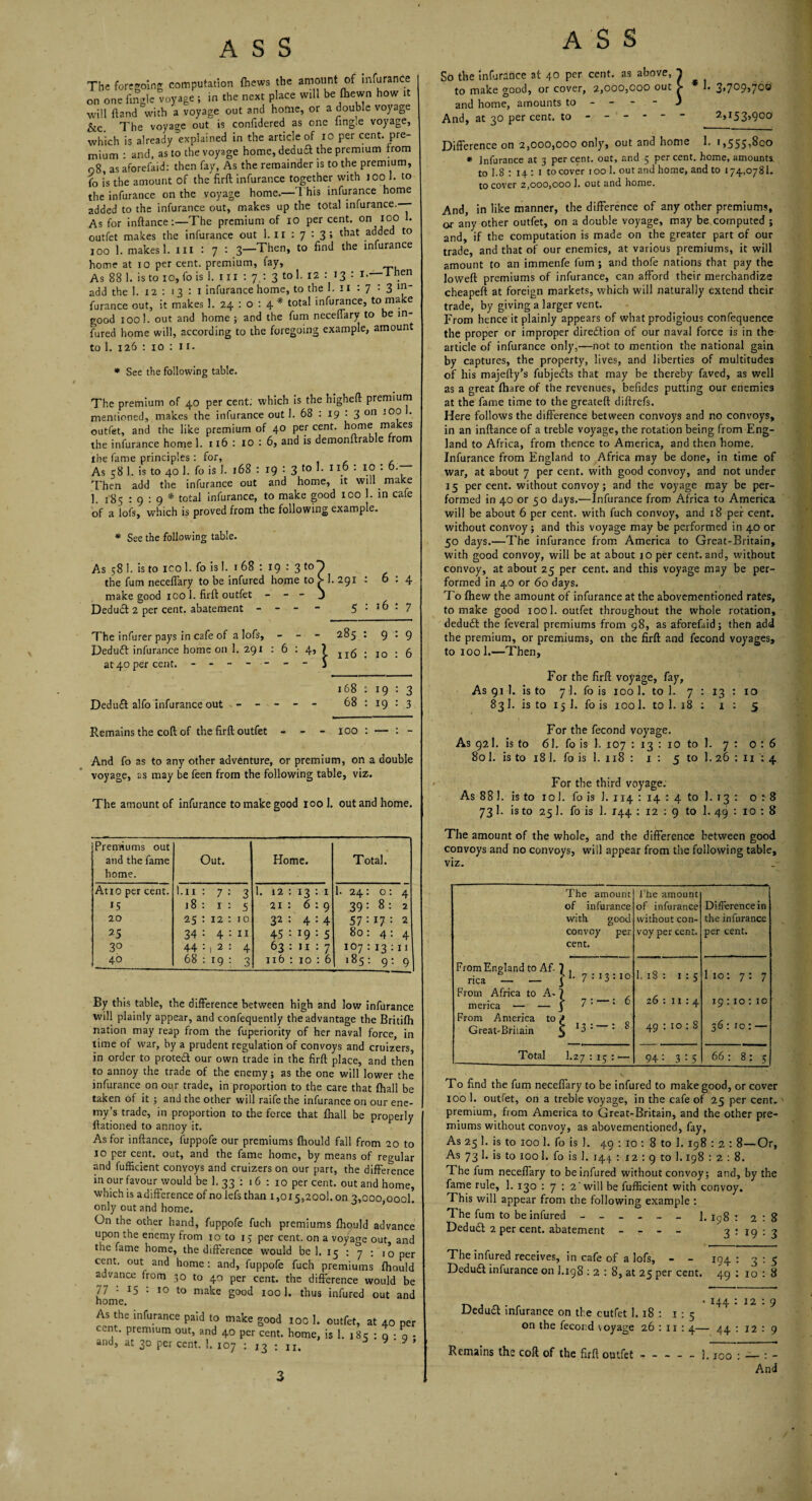 The foregoing computation thews the amount of infurance on one fingle voyage ; in the next pl.ee will be ton how .. will (land with a voyage out and home, or a double voyage &c The voyage out is confidered as one angle voyage, which is already explained in the article of io per cent, pre¬ mium : and, as to the voyage home, deduct the premium from n8, as aforelaid: then fay, As the remainder is to the premium, fo is the amount of the firft infurance together with JOO 1. to the infurance on the voyage home.—This infurance home added to the infurance out, makes up the total infurance.-— As for inftance:—The premium of io per cent, on ioo 1. outfet makes the infurance out 1. II : 7 : 3; that added to 100 1. makes 1. in : 7 : 3—Then, to find the infurance home at 10 per cent, premium, fay, As 88 1. is to 10, fo is 1. 1;ii : 7,: 3 to 1. 12 : 13 : 1.-— 1 hen add the I. 12 : 1 3 : 1 infurance home, to the i. 11 : 7 : 3 ”1- furance out, it makes 1. 24 : o : 4 * total infurance, to make good iool. out and home ; and the fum neceffary to be m- fured home will, according to the foregoing example, amount to 1. 126 : 10 : 1 r. * See the following table. The premium of 40 per cent; which is the higheft premium mentioned, makes the infurance out 1. 68 : 19 : 3 on ' outfet, and the like premium of 40 percent, home ma es the infurance home 1. 116 : xo : 6, and is demonftrab e rom the fame principles : for, , As 58 1. is to 40 1. fo is 1. 168 : 19 : 3 to 1. 116 : 10 : 6.— Then add the infurance out and home, it will make ]. P85 19:9* total infurance, to make good 100 1. in cafe of a lofs, which is proved from the following example. * See the following table. As 58 1. is to ico 1. fo is 1. 1 68 : 19 : 3to~) the fum necefFary to be infured home to > I. 291 : 6:4 makegood 1001. firft outfet - - - j Deduct 2 per cent, abatement - - - - 5 : 16 : 7 The infurer pays in cafe of a lofs, - - - 285 : 9*9 Dedudf infurance home on 1. 291 16:4,? II(^ . JO ; 6 at 40 per cent. 168 : 19 : 3 Deduct alfo infurance out - - - - - 68 : 19 : 3 Remains the coft of the firft outfet - - - 100 : — : - And fo as to any other adventure, or premium, on a double voyage, as may be feen from the following table, viz. The amount of infurance to make good 100 I. out and home. ASS * J- 3>7°9>70©' 2,153,900 Difference on 2,000,000 only, out and home 1. 1,555,800 * Infurance at 3 percent, out, and 5 percent, home, amounts, to 1.8 : 14 : 1 to cover 100 1. out and home, and to 174,0781. to cover 2,000,000 1. out and home. And, in like manner, the difference of any other premiums, or any other outfet, on a double voyage, may be computed ; and, if the computation is made on the greater part of our trade, and that of our enemies, at various premiums, it will amount to an immenfe fum ; and thofe nations that pay the lowed premiums of infurance, can afford their merchandize cheapeft at foreign markets, which will naturally extend their trade, by giving a larger vent. From hence it plainly appears of what prodigious confequence the proper or improper direction of our naval force is in the article of infurance only,—not to mention the national gain by captures, the property, lives, and liberties of multitudes of his majefty’s fubjedls that may be thereby faved, as well as a great (hare of the revenues, befides putting our enemies at the fame time to the greateft diftrefs. Here follows the difference between convoys and no convoys, in an inftance of a treble voyage, the rotation being from Eng¬ land to Africa, from thence to America, and then home. Infurance from England to Africa may be done, in time of war, at about 7 per cent, with good convoy, and not under 15 percent, without convoy; and the voyage may be per¬ formed in 40 or 50 days.—Infurance from Africa to America will be about 6 per cent, with fuch convoy, and 18 per cent, without convoy; and this voyage may be performed in 40 or 50 days.—The infurance from America to Great-Britain, with good convoy, will be at about 10 per cent, and, without convoy, at about 25 per cent, and this voyage may be per¬ formed in 40 or 60 days. To {hew the amount of infurance at the abovementioned rates, to make good 1001. outfet throughout the whole rotation, deduct the feveral premiums from 98, as aforefaid; then add the premium, or premiums, on the firft and fecond voyages, to iool.—Then, For the firft voyage, fay. As 91 1. is to 7]. fo is iool. to 1. 7 : 13 : 10 83]. is to 15 1. fo is iool. to 1. 18 : 1 : 5 I For the fecond voyage. As 921. is to 61. fo is 1. 107 : 13 : 10 to I. 7: 0:6 801. is to 18 1. fo is 1. 118 : 1 : 5 to 1. 26 : 11 : 4 For the third voyage. As 88 1. is to 10 1. fo is J. 114 : 14 : 4 to 1. 13 : 0:8 73 1. is to 25 1. fo is 1. 144 : 12 : 9 to 1. 49 : 10 : 8 So the infurance at 40 per cent, as above, to make good, or cover, 2,000,000 out and home, amounts to - - - And, at 30 per cent, to - - - - - Premiums out and the fame home. Out. Home. Total. Atio per cent. G 20 25 3° 40 l.ii : 7 : 3 18 : 1 : 5 25 : 12 : 10 34 : 4 : 11 44 : 1 2 2 4 68 : 19 : 3 1. 12 : 13 : 1 21 : 6:9 32 : 4:4 45 : 19 : 5 63 : ji : 7 116 : 10 : 6 1. 24: 0: 4 39: 8: 2 57:17: 2 80: 4 : 4 107:13 :11 185: 9: 9 By this table, the difference between high and low infurance will plainly appear, and confequently the advantage the Britifh nation may reap from the fuperiority of her naval force, in time of war, by a prudent regulation of convoys and cruizers, in order to prated our own trade in the firft place, and then to annoy the trade of the enemy; as the one will lower the infurance on our trade, in proportion to the care that fhall be taken of it ; and the other will raife the infurance on our ene¬ my’s trade, in proportion to the force that fhall be properly ftationed to annoy it. As for inftance, fuppofe our premiums fhould fall from 20 to 10 per cent, out, and the fame home, by means of regular and fufficient convoys and cruizers on our part, the difference in our favour would be 1. 33 : 1 6 : 10 per cent, out and home, which is adifference of no lefs than 1,015,200!. on 3,000,000k only out and home. On the other hand, fuppofe fuch premiums fhould advance upon the enemy from 10 to 15 per cent, on a voyage out, and the fame home, the difference would be 1. 15 : 7 ; 10 per cent, out and home; and, fuppofe fuch premiums fhould advance from 30 to 40 per cent, the difference would be 77 : 15 : 10 to make good iool. thus infured out and home. As the infurance paid to make good 10c 1. outfet, at 40 per cent, premium out, and 40 per cent, home, is 1. 18c : q • a • and, at 30 per cent. 1. 107 : 13 : n, J y  * ’ The amount of the whole, and the difference between good convoys and no convoys, will appear from the following table, viz. The amount I he amount of infurance of infurance Difference in with good without con- the infurance convoy per cent. voy per cent. per cent. From England to Af- 7 , rica _ }!• 7:13:10 1. 18 : 1:5 1 10 : 7: 7 From Africa to A- 7 26 : 11:4 merica — — j 7 • • b From America to J Great-Britain 5 ^ ’ : c 19:10:10 36: to : — 49 : 10 : 8 Total 1.Z7 115: — 94 : 3:5 66: 8: 5 To find the fum necefiary to be infured to makegood, or cover 100 1. outfet, on a treble voyage, in the cafe of 25 per cent, premium, from America to Great-Britain, and the other pre¬ miums without convoy, as abovementioned, fay. As 25 1. is to 100 1. fo is 1. 49 ; 10 ; 8 to 1. 198 : 2 : 8—Or, As 73 1. is to 1001. fo is J. 144 : 12 : 9 to 1.198 : 2 : 8. The fum necefiary to be infured without convoy; and, by the fame rule, 1. 130 : 7 : 2'will be fufficient with convoy. This will appear from the following example : The fum to be infured ______ ], i^g 2:8 Dedudft 2 per cent, abatement - - - - 3 : 19 : 3 The infured receives, in cafe of a lofs, - - 194 : 3:5 Deduct infurance on 1.198 ; 2 : 8, at 25 per cent. 49 ; 10 : 8 Deduct infurance on the cutfet 1.18 : 1:5 on the fecond \oyage 26 ; 11 : 4— 44 : 12 : 9 Remains the coft of the firft outfet-1.100 : — : - And