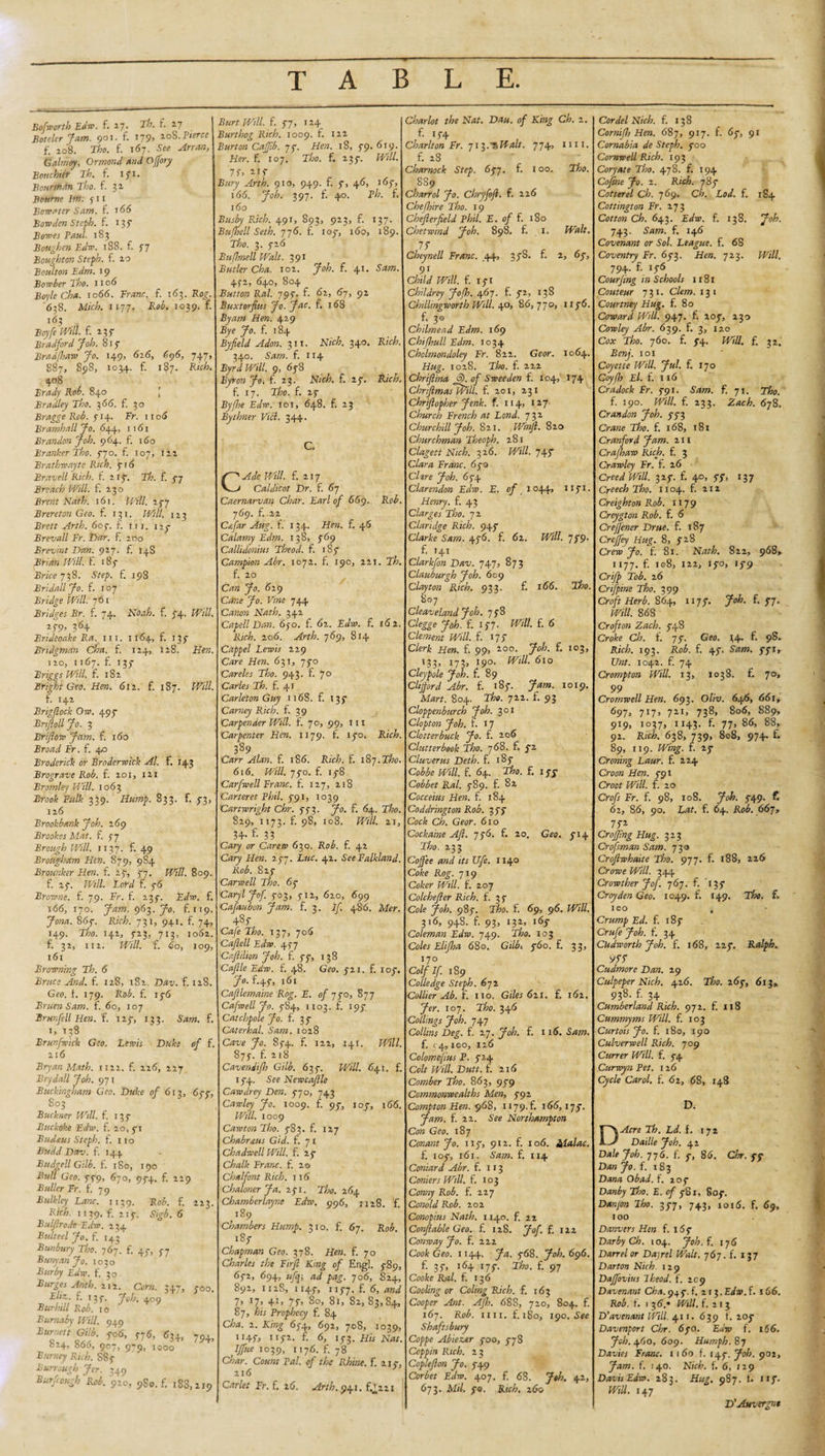 Bofwortb Edw. f. 17. Th. f. 17 Boteler Jam. 901. £ 179* 108. Tierce f. 208. Tho. £ 167. See Galmay, Ormond and Offory Bouchier Tb. f. ifi. Bourmdn Tbo. f. 32 Bourne Im. 711 Bowater Sam. f. i65 Bowden Steph. f. 137 Bowes Paul. 183 Bougben Edw. 188. f. 77 Bougbton Steph. f. 20 Boulton Edm. 19 Bowber Tho. 1x06 Boyle Cha. 1066. Franc, £ 163. Bog. '638. Mich. 1177. .Ro£. 1039. f. 163 Boyfe Will f. 237 Bradford Job. 817 Bradjhaw Jo. 149, 616, 696, 747, 887, 898, 1034. f. 187. Rich. 408 Brady Rob. 840 [ Bradley Tbo. 3 66. f. 30 Bragge Rob. 714. Fr. no6 Bramhall Jo. 644, 1161 Brandon Job. 9 64. f. 160 Branker Tbo. 770. f. 107, 122 Brathwayte Rich. 716 Bravell Rich. £ 217. Th. £ 77 Breach Will. £ 230 Brent Nath. 161. Will. 277 Brereton Geo. £ 131. Will. 123 Brett Arth. 607. £ in. 127 Brevall Fr. Dar. £ 200 Brevint Dan. 927. £ 148 Brian Will. £ 187 Brice-y^S. Step. £ 198 Bridalljo. £ 107 Bridge Will. 76 1 Bridges Br. £ 74. Noah. £ 74. Will. 279, 364 Bridcoake Ra. in. 1164, £ 137 Bridgman Cha. £ 124, 128. Hen. 120, 1167. £ 137 Briggs Will. £ 182 Bright Geo. Hen. 612. £ 187. Will. £ 142 Brigflock Ow. 497 Bnjloll Jo. 3 Briftow ficcm. £ 160 Broad Fr. £ 40 Broderick or Broderwick Al. £ 143 Brograve Rob. £ 201, 121 Bromley Will. 1063 Brook Fulk 339. Hump. 833. £ 73, 126 Brookbank Joh. 269 Brookes Mat. £ 77 Brough Will. 1137. £ 49 Brougham Hen. 879, 984 Brounker Hen. £ 27, 77. Will. 809. £ 27. Will. Lord £ 76 Browne. £ 79. Fr. £ 237. Edw. £ 166, 170. Jam. 963. Jo. £119. Jona. 867. Rich. 731, 941. £ 74, 149. Tho. 142, 723, 713, 1062. £ 32, 112. Will. f. 60, 109, 161 Browning Th. 6 Brace And. £ 128, 182 Dav. £ 128. Geo. f. 179. Rob. £ 176 Bruen Sam. £ 60, 107 Brur.fell Hen. £ 127, 133. Sam. £ 1, 138 Brunfwick Geo. Lewis Duke of £ 216 Bryan Math. 1122. £ 226, 227 Brydall Joh. 971 Buckingham Geo. Duke of 613, 677, S03 Buckner Will. £ 137 Buckoke Edw. £ 20, 71 Budnus Steph. £110 Budd Dav. £ 144 Budgell Gilb. £ 180, 190 Bull Geo. 779, 670, 974. £ 229 Buller Fr. £ 79 Bulkley Banc. 1139. Rob. £ 223. Rich. 1139, £ 217. Sigb. 6 Bulflrode Edw. 234 Bulteel Jo. £ 143 Bunbury Tho. 767. £ 4,-, 07 Banyan Jo. x030 Bur by Edw. £ 30 Burges Anth. 212. Corn. 347, 700. Eliz. £ 137. Joh. 409 Bwhill Rob. 10 Burnaby Will. 949 634, 794, bl4&gt; boo, 907, 979, 1000 Burney Rich. 88 7 Burrotigb Jer. 349 Burfiough Rob. 920, 9S0. £ 188,219 Burt Will. £ 77, 124 Burthog Rich. 1009. £ 122 Burton CaJJib. 77. Hen. 18, 79. 619. Her. £ 107. Tho. f. 237. Will. 7f&gt; Bury Arth. 910, 949. £ 7, 4O, 167, 166. Joh. 397. £ 40. Ph. £ 1 (So Busby Rich. 491, 893, 923, f. 137. Bujhell Seth. 776. £ 107, 160, 189. Tho. 3. 72O Bufhnell Walt. 391 Butler Cha. 102. Joh. £ 41. Sam. 472, 640, 804 Button Ral. 797. £ 62, O7, 92 Buxtorfius Jo. Jac. £ 168 Byam Hen. 429 Bye Jo. £ 184 By field Adon. 3 it. Nich. 340. Rich. 340. Sam. £ 114 Byrd Will. 9, 678 Byron Jo. £ 23. Nick. £ 27. Rich. £ 17. Tho. £ 27 By (he Edw. 101, 648. £ 23 Bythner Vi cl. 344. C. CAde Will. £ 217 Caldicot Dr. £ 67 Caernarvan Char. Earl of 669. Rob. ■y6c). £.22 Cffar Aug. £ 134. Hen. £ 46 Calamy Edm. 138, 769 Callidonius Theod. £ 1S7 Campion Abr. 1072. £ 190, 221. Th. £ 20 Can Jo. 629 Cane Jo. Vine 744 Canon Nath. 342 Capell Dan. 670. £ 62. Edw. £ 162, Rich. 206. Arth. 769, 814 Cappel Lewis 229 C^re Hen. 631, 770 Careles Tho. 943. £ 70 Carles Th. £ 41 Car let on Guy 1168. £ 137 Carney Rich. £ 39 Carpender Will. £ 70, 99, in Carpenter Hen. 1179. £ 170. Rich. 389 Carr Alan. £ 186. Rich. £ 187.Tho. 616. Will. 770. £ 178 Carfwell Franc. £ 127, 218 Carteret Phil. 791, 1039 Cartwright Chr. 773. Jo. £ 64. Tho, 829, 1173. £ 98, 108. Will. 21, 34- f- 33 Cary or Carew 630. Rob. £ 42 Cary Hen. 277. Luc. 42. See Falkland. Rob. 827 Carwell Tho. 67 Caryl Jof 703, 712, 620, 699 Cafaubon Jam. £ 3. If 486. Mer. 487 Cafe Tho. 137, 706 Caflell Edw. 477 Cafiilion Joh. £ 77, 138 Caflle Edw. £ 48. Geo. 721. £ 107, Jo. £47, 161 Cafllemaine Rog. E. of 770, 877 Cafwell Jo. 784, 1103. £ 197 Catchpole Jo. £ 37 Caterhal. Sam. 1028 Cave Jo. 874. £ 122, 141. Will. 877. £ 218 Cavendifh Gilb. 637. Will. 641. £ 174. See Newcajlle Caw drey Den. 770, 743 Cawley Jo. 1009. £ 97, 107, 166. Will. 1009 Cawton Tho. 783. £ 127 Chabrsius Gid. £ 71 Chadwell Will. £ 27 Chalk Franc. £ 20 Chalfont Rich. 1x6 Chaloner Ja. 271. Tho. 264 Chamberlayne Edw. 996, 1128. £ 189 Chambers Hump. 310. £ 67. Rob 187 Chapman Geo. 378. Hen. £ 70 Charles the Eirfl King of Engl. 789, 672, 694, ufq; ad pag. 706, 824, 892, 1128, 1147, 1177. £ 6, and 7&gt; i7&gt; 7f&gt; So, 81, 82, 83,84, 87, his Prophecy £ 84 Cha. 2. King 674, 692, 70S, 1039, 1147, 1172. £ 6, 173. His Nat. Iffue 1039, 1176. £ 78 Char. Count Pal. of the Rhine. £ 217-, 21O Carlet Fr.f. 26. Arth. 941. £^221 Chariot the Nat. Dau. of King Ch. z. £ 174 Charlton Fr. yxiVtWalt. 774, mi. £ 28 Charnock Step. 677. £ 100. Tho. 8S9 Charrol Jo. Chryfofi. £ 226 Che (hire Tho. 19 Cheflerfield Phil. E. of £ 180 Chetwind Joh. 898. £ 1. Walt. IS Cheynell Franc. 44, 37S. £ 2, 67, 91 Child Will. £ 171 Childrey Joff. 467. £ 72, 13S Cbtllmgwortb Will. 40, 86, 770, 1176. £ 30 Chilmead Edm. 169 Chi (hull Edm. 1034 Cholmondoley Fr. 822. Geor. 1064. Hug. 1028. Tho. £ 222 Chrifiina S). of Sweeden £ 104, 174 ChrifimasWill. £ 201, 231 Chriflopher Jenk. f. 114, 127 Church French at Land. 732 Churchill Joh. 821. ,WinJl. 820 Churchman Theoph. 281 Clagett Nich. 326. W7///. 747 Clara Franc. 670 C/*re Joh. 674 Clarendon Edw. E. of 1044, 1171. Henry. £ 43 Clarges Tho. 72 Claridge Rich. 947 Clarke Sam. 476. £ 62. /L//. 779. £ 141 Clarkfon Dav. 747, 873 Clauburgh Joh. 609 Clayton Rich. 933. £ 166. Tho. 807 Cleaveland Joh. 778 Clegge Joh. £ 177. £ &lt;5 Clement Will. £ 177 Clerk Hen. £ 99, Job. £ 103, 133, 173, 190. Will. 610 Cleypole Joh. £ 89 Clijford Abr. £ 187. Jam. 1019. Mart. 804. Tho. 722. £ 93 Cloppenburch Joh. 301 Clopton Joh. £ 17 Clotterbuck Jo. £ 2.06 Clutter book Tho. 768. £ 72 Cluverus Deth. £ 187 Cobbe Will. £ 64. Tho. £ 177 Cobbet Ral. 789. £ 82 Cocceius Hen. £ 184 Coddrington Rob. 377 Cock Ch. Geor. 610 Cockaine Aft. 776. £ 20. Geo. 714 Tho. 233 Coffee and its Ufe. 1140 Ce&amp;e Rog-. 719 Coker Will. £ 207 Colchefter Rich. £ 3 7 Co/e 987. Tho. £ 69, 96. Will. 316, 948. £ 93, 132, 167 Coleman Edw. 749. Tho. 103 Coles Elifha 680. 760. £ 33, 170 Co/f If. 189 Colledge Steph. 672 Collier Ab. £ no. Giles 6z\. £ 162. 107. Tho. 346 Collings Joh. 747 Collins Deg. f. 27. 7*0A £ 116. £ ( 4,100, 126 Colomefius P. 724 Co/? ffir/Z. Dutt. £ 216 Comber Tho. 863, 979 Commonwealths Men, 792 Compton Hen. 968, 1179. £ 166,177. Jam. £ 22. See Northampton Con Geo. 187 Conant Jo. 117, 912. £ 106. 4Ialac. £ 107, 161. Sam. £ 114 Coniard Abr. £113 Corners Will. £ 103 Corny Rob. £ 227 Conoid Rob. 202 Conopius Nath. 1140. £ iz Confiable Geo. £ 128. Jof. f. 122 Conway Jo. £ 222 Cook Geo. 1144. Ja. 768. Joh. 696. £ 37, 164 177. Tho. £ 97 Cooke Ral. £ 136 Cooling or Coling Rich. £ 163 Cooper Ant. Afh. 688, 720, 804. £ 167. Rob. mi. £180, 190. See Shaftsbury Coppe Abiezer 700, 778 Coppin Rich. 23 Coplefion Jo. 749 Corbet Edw. 407. £ 68. Joh. 42, 673. Mil. 70. Rich, z6a Cor del Nich. £ 138 Cornifh Hen. 687, 917. £ 67, 91 Cornabia de Steph. 700 Cornwell Rich. 193 Coryate Tho. 478. £ 194 Cofine Jo. 2. Rich. 787 Cotter el Ch. 769. Ch. Lod. £ 184 Cottington Fr. 273 Cotton Ch. 643. £&lt;/w. f. 138. Joh. 743. R/ww. £ 146 Covenant or Sol. League. £ 68 Coventry Fr. 673. Hen. 723. Will. 794. £ 176 Courfing in Schools 1181 Couteur 731. Clem. 13 1 Courtney Hug. £ 80 Coward Will. 947. £ 207, 230 Cowley Abr. 639. £ 3, 12.0 Cox Tho. 760. £ 74. £ 32, Benj. 101 Coyette Will. Jul. £ 170 Coyfh El. £ 116 Cradock Fr. 791. SViot. £ 71. Tho. £ 190. Z0//. £ 233. 678. Crandon Joh. 773 Crane Tho. £ 168, 181 Cranford Jam. hi Crafhaw Rich. £ 3 Crawley Fr. £ 26 Creed Will. 327. £ 40, 77, 137 Creech Tho. 1104. £ 212 Creighton Rob. 1179 Crcygton Rob. £ 6 Creffener Drue. £ 187 Creffey Hug. 8, 728 Crew Jo. £ 81. Nath. 822, 968, 1177. £ i©8, 122, 170, 179 Cr ifp Tob. 26 Crifpine Tho. 399 Croft Herb. 864, 1177. Joh. £77. Will. 868 Crofton Zach. 748 Croke Ch. £ 77. Geo. J4- £ 98* Rich. 193. Rob. £ 47. Sam. 771, Unt. 1042. £ 74 Crompton Will. 13, 1038. £ 70, 99 Cromwell Hen. 693. Oliv. 646, 661, 697, 717, 721, 738, 806, 889, 919, 1037, 1143. £ 77, 86, 88, 92. Rich. 638, 739, 8c8, 974. £ 89, 119. Wing. £ 27 Croning Laur. £ 224 Croon Hen. 791 Croat Will. £ 20 Crofs Fr. £ 98, 108. Job. 749. f. 62, 86, 90. Lat. £ 64. Rob. 6671 772 Croffing Hug. 323 Crofsman Sami 73® Crofiwhaite Tho. 977. £ 188, 226 Crowe Will. 344 Crowtherjof. 767. £ 137 Croyden Geo. 1049. £ 149. Tho. f» ICO , Crump Ed. £ 187 Crufe Joh. £ 34 CUdworth Joh. £ 168, 227. Ralph. 9SS Cudmore Dan. 29 Culpeper Nich. 426. Tho. 267, 613, 938. £ 34 Cumberland Rich. 972. £ 118 Cummyms Will. £ 103 Curtois Jo. £ 180, 190 Culverwell Rich. 709 Currer Will. £ 74 Curwyn Pet. 126 Cycle Carol. £ 62, 68, 148 D. DAcre Th. Ld. f. 172 Daille Joh. 41 Dale Joh. 776. £ 7, 86. Chr. 77 Dan Jo. f. 183 Dana Obad. £ 207 Danby Tho. E. of 781, 807. Danjon Tho. 377, 743, 1016. £ 69, 100 Danvers Hen £167 Darby Ch. 104. Joh. f. 176 Darrel or Da)rel Walt. 767. f. 137 Darton Nich 129 Daffovius Iheod. £ 209 Davenant Cha. 947. f. 213. Edw. f. 166. Rob. t. 1 36.* Will. £213 D’avenant Will. 411. 639 £ 207 Davenport Chr. 670. Edw f. 166. Job. 609. Humph. 87 Davies Franc. 1160 f. 147. Joh. 902, Jam. f. 140. Nich. f. 6, 129 Davis Edw. 283. Hug. 987. £ 117. W//. 147 D’Auvergne