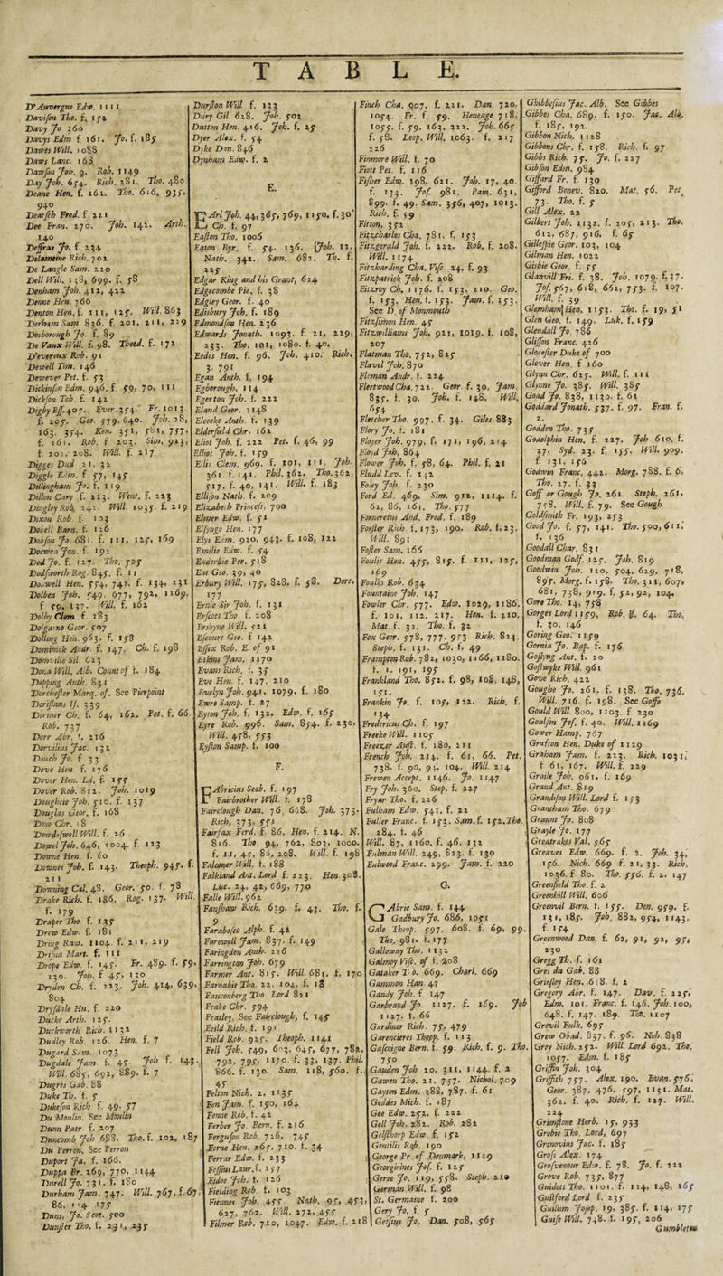 D' Auvergne Edw. ml. Davifon Tbo. f, 171 Davy Jo 360 Davys Edm f i6t. Jo. t. 187 Dawes Will. 1 088 Daws Lane. 168 Dawfbn Job. 9. Rob. 1149 Day Job. 6/4. Rich. 281. Tbo. 480 Deane Hen. f. 161. Tbo. 616, 93&gt; 940 Deatfch Fred, f 221 Dee Fran. 270. Job. 142. Arth. 140 Defray Jo. f. 234 Delameine Rich. 702 Dt Langle Sam. 220 Dell Will. 138, 699. f. 7S Denham Job. 412, 422 Denne Hen. 7 66 Denton Hen. f. ill, 1 27. Will. 86} Derbam Sam. 836. f. 201, 2*i&gt; 22 9 Desborough Jo. f. 89 De Vaux Will. f. 98. Theod. f. 1 7 2 D'evereux Rob. 9 1 Dew ell Tim. J 46 Dewever Yet. f. 7 3 Dickinfon Edm. 946. f. 79, 70, m Dickfon Tob. f. 141 Digby Ef. 407. Eier.374. Fr. 1013 f. 207. Geo. 5-79, 640. 5^. 28, 163. Xffl. ?7l&gt; ?bl&gt; 777- f. 161. Rob. f 203. 923 t 202, 208. Will. f. 217 Digges Dud 21, 32 DiggU Edm. f 5-7, T4f Dillingham Jo. f. 11 9 Dillon Cary f. 223. Went. f. 223 Dingley Rob, 242. Will. 1035-. f. 219 Dixon Rob f. 103 Doled Barn. f. 126 Dobfonjo.681. f. m, Ilf, 1^9 Doctor a Jon. f. 192 Dodjo. f. 127. Tbo. 737 Dodfwortb Rog. 845. f. ij Do.,well Hen. 774, 741. f. 13 +» Dotben Job. 5-49, 677, 79*&gt; ll69- f 3-9, 137. HJ//. f. 162 Dolby Clem f 183 Dolgawo Geor. 307 Dolling Hen. 963. f. 17S Dominick AnUr. f. 147. CA f. 198 Domville Sil. 62 3 Dor.a Hi//. ,4/6. Conn/ 0/ f. 184 Dapping Anth. 8 3 i Dorcbefier Marcj. of. See Tier point Dor'tflaus If. 339 Dwwer Cb. f.’ 64, 162. Pef. f. &lt;5(5 Ro£. 737 Dorr ,4er. f. 216 Dorvilius Jac. 1 3 2 Doucb Jo. f 33 Dox’e Hen f. 176 Dover Hen. Ld. f. iff Dover Rob. 812. Job. 1 o 19 Doughtie Job. fio. f. 137 Douglas Geor. f. 168 Dow Cbr. 18 Dowde/well Will. f. 2 6 Dowel Job. 646, 1004. f. 123 Downe Hen. f. 60 Downes Job. f. 143- Tbeopb. 9+7* *• 2,1 Downing Cal. 4S. Geor. fO. f. 7° Drake Rich. f. 186. Rog- ' 37- ^'//- f. 179 Draper Tbo f. 1 3 f Drew Edw• f. 18 1 Dring Raw. 1104. f. 211, 219 D'tfia Mart. F. f 11 Drope Edw. f. 147. Fr. 489. f. 79, 130. J°b. f 47’ '3° Dry den Cb. f. 223. Job. \\\, 6 39, 804 Dry [dale Hu. f. 220 Ducke Arth. 1 2f. Duckworth Rich. 11 3 2 Dudley Rob. 1 26. Hen. f. 7 Dugard Sam. 1073 Dugdale Jam f. 47 7°^ *45 ■ #7//. 68f, 692, 889. I. 7 Dttgres Gab. 88 Duke Th. f. f Dukefon Rich t. 49’ $7 Da Moulin. See Moulin Dunn Yatr f. 207 Duncomb Job 6gS. T7o. f. 102, 187 Du Yerron, See Yerron Disport Ja. f. 166. Duppa Br. 269, 770, 1144 Durelljo. 73'- f- 180 Durham Jam. 747. Will. 767. f. 67, 86, 1 ' 4. 17 7 D««f, Scot, foo Dunfler Tbo. f. .2.3 1, 237 Durjlon Will f. 133 D«rj&lt; Gil. 628. 9*06. f02 Dutton Hen. 416. Job. f. 2f Dyer Alex. f. f4 D)he Dm. 846 D'/nhum Edw. f. 2 E. TJArlJoh. 44,367, 769, 1170. f.30' £2/ Cb. f. 97 EaflonTho. 1006 Eaton Byr. f. 74. 136. [Job. 12. Nath. 342. Sam. 682. Th. f. 22f Edgar King and bis Grant, 624 Edgecombe Yie. f. 38 Edgley Geor. f. 40 Edisbury Job. f. 189 Edmondfov Hen. 236 Edwards Jonatb. 1097. f. 21, 229, 233. Tbo. 101, 1080. f. 40. Eedcs Hen. f. 96. Job. 410. Rich. ?■ 791 Egan Anth. f. 194 Egborougb, 114 Eger ton Job. f. 222 Eland Geor. 114S Elcocke Anth. f. 139 Elder field Chr. 162 Eliot Job. f. 222 Yet. f. 46, 99 Elliot Job. f. 179 Ellis Clem. 969. f. 101, in. Job. 361. f. 141. Yhil. 362. Tho. 362, 717. f. 40, 141. PW//* f- 183 Ellifon Nath. f. 209 Elizabeth Yrincefs, 700 Elmer Edw. f. 71 Elfynge Hen. 177 Elys Earn. 920, 943- f* i°S, 222 Emilie Edw. f. 74 Enderbie Per. 718 Eat Geo. 39, 40 Erbury Will. 177, S2S. f. fS. Dorc. 177 Ers/e Sir Job. f. 131 Erfcott Tbo. f. 208 Erskynf Will. 721 E[court Geo. f 142 Effex Rob. E. of 91 Eiiior Jam. 1170 Exw;j Rich. f. 3 f Eve Hen. f. 147, 210 Evelyn Job. 941, 1079. f. 180 EwreSamp. f. 17 Eytonjoh. f. 132. E&lt;/a&gt;. f. 167 E^re K06. 996. Sam. 874. f. 230 Will. 478, 773 Ey/?on Samp. f. 100 F. FAbricius Stab. f. 1 97 Fair brother Will■ f. 178 Fairclougb Dan. 76. 668. Job. 373 Rich. 373, 7fi Fairfax Ferd. f. 86. Hen. f. 214. N 816. Tbo 94, 762, S03, 1000. f. 1 r, 47, 86, 208. Hill. f. 198 Falconer Will, f. 188 Falkland Ant. Lord f. 223. Hen .308. Luc. 24, 42, 669, 770 Falle Will. 9 6 2 Fanfhaw Rich. 639. f. 43. Two. f. 9 Farabofco Alpb. f. 42 Farewell Jam. S 3 7 • f. 149 Faringdon Anth- 216 Farrington Job. 6 79 Farmer Ant. 817. Will. 681. f. 170 Farnabie Tbo. 22, 104, f. 18 Fauconberg Tbo. Lord 821 Feake Cbr. 794 Feat ley, See Fairclougb, f. 147 Ee»W Rich, f. 191 Field Rob. 927. Tbeopb. 1141 Fell Job. 749, 6-3, 647, 677, 782, 791, 797. 7° £ 33&gt; 137- 866. f. 130- 118, 760. f. 47 . , Fe/ion Nich. 2, 11 3 7 Fen Jam. f. 170, 164 Feme Rob. f. 42 Ferberjo. Bern. f. 216 Fergufon Rob. 7x6, 747 Feme Hen. 267, 7 to. fr. 34 Ferrar Edw. f. 233 FeffiusLaurS. 1 77 F/*/oe Job. t. * 26 Fielding Rob. f. 103 Fiennes Job. 477 Nath. 97, 47 3 &gt; 627, 762. 272, 477 F/7/ner Rob. 710, 1047. E*to. f. 218 Finch Cha. 907. f. 2.x 1. Dan 720, 1074. Fr. f. 79. Heneage 718, 1077. f. 79, 163, 222. Joh.66y. f. 78. Eeo/&gt;. H;//. 1063. f. 217 226 Finmore Will. f. 70 Fiott Yet. f. 116 Ftfher Edw. 198. 621. Job. 17, 40. f. 134. Jof. 981. Fain. 631, 899. f. 49. Sam. 376, 407, 1013. Rich. f. ,-9 Fit ton, 372 Fnzcharles Cha. 7S 1. f. 173 Fitzgerald Job. t. 222. Eo£. f. 208. W//. 1174 Fitzbarding Cha. Vifc 24. f. 93 Fitzpatrick Job. f. 208 Fitzroy Cb. 1176. f. 173, 210. Geo. f. 173. Hen. t. 173. f- 1J3 - See D. 0/ Monmouth Fitzfimon Hen. 47 Fitzwdliams Job. 921, 1019. f. 108, 207 Flatman Tbo. 772, 827 Flavel Job. 870 Fit man Andr. i. 224 Fleetwood Cha. 722. Geor. f. 30. Jam. 837. f. 30. Job. f. 148. Will. 674 Fletcher Tho. 997. f. 34. Giles 883 Flory Jo. f. 181 Floyer Job. 979. f. 17 I, 196, 214 Floyd Job. 864 Flower Job. f. 78, 64. Phil. f. 21 Fludd Lev. f. 142 Foley Job. f. 230 Ford Ed. 469. Sim. 912, 1114. f. 62, 86, 161. Tbo. 777 Forneretus And. Fred. f. 189 For/ler Rich t. 173, J90. Rob. f. 23. Mill. 891 Fofler Sam. 166 Faults Hen. 477, 817. f. m» 127, 169 Foulks Rob. 634 Fountaine Job. 147 Fowler Cbr. 777. Edw. 1029, 1186. f. 101, 112, 217. Hen. f. xio. Mat. i. 32. Tho. f. 32 Fox Geor. 778, 777. 973 Rich. 824. Steph. f. 131. Cb. t. 49 FramptonRob. 782, 1030, 1166, 1180. f. 1. 191, 197 Frankland Tbo. 872. f. 98, 108, 148, iff. Frankin Jo. f. 107, 122. Rich. f. ■34 Fredericus Cb. f. 197 Freeke Will. 1107 Freezer Aufl. f. 180, 211 French Job. 214. f. 61, 66. Vet. 738. f. 90, 9\, 104. Will. 214 Frewen Accept. 1146. Jo. 1147 Fry Job. 360. Step. f. 227 Fryar Tho. f. 126 Fulham Edw. 741. f. 22 Fuller Franc, f. J73. Sam. f. 172.The. 284. t. 46 Will. 87, 1160. f. 46, 132 Fitlman Will. 249, 823. f. 130 Fiilwoed Franc. 299. Jam. f. 220 G. ■ ■ Abrie Sam. f. 144 O Gadburyjo. 686, 1071 Gale Theop. 797, 608. f. 69, 99 Tbo. 981. f. 177 Galloway Tho. 1132 Galmoy Vifc. of fr. 2o8 GatakerTo. 669. Chari. 669 Gammon Han. 47 Gandy Job. f 147 Gar brand Jo. 1127. f. 169. Job 11 27. t. 66 Gardiner Rich. 77, 479 Garencieres Thepp. f. 11 3 Gafcoigne Bern. t. 79. Rich. f. 9. Tbo 770 Gauden Job 10, 311, i'44- £ x Gawen Tho. 21, 757. N/eAe/. 709 Gayton Edm. 288, 787. f. 61 Geddes Mich. f. 187 Gee Edw. 272. f. 222 Gelljoh. 282. Ro^. 2S2 Gelflborp Edw. f. 172 Gentilii Raf&gt;. 190 George Pr of Denmark, 1129 Georgirines Jof. f. 127 Geree Jo. 119, 778. Steph. 219 German Will. f. 98 5/. Germaine f. 200 Ger^ Jo. f. 7 Getfius Jo. Dan. 708, 767 Gbibbcfius Jac. Alb. See Gibbcs Gibbes Cha. 689. f. 170. Jac. Alb. f. 187, 192. Gibbon Nich. 3128 Gibbons Cbr. f. 178. Rich. F. 97 Gibbs Rich. 77. Jo. f. 227 Gibfon Edm. 984 Gijfard Fr. f. 130 Giford Bonev. 820. Mat. 76. Yet 73. Tho. f. 7 Gill Alex. 22 Gilbert Job, 1132. f. 207, 213. Tbo. 612, 687, 916. f. 67 Gillefpie Geor. 103, 104 Gilman Hen. 1022 Gisbie Geor. f. 77 Glanvill Fri. f. 38. Job. 1079. f. 3 7- Jofi 767, 618, 662, 773. f. i°7- Will. f. 39 Glemham\Hen. 1173. Tho. f. 19, ft Glen Geo. f. 149. Luk. f. 179 Glendall Jo, 786 Glifon Franc. 426 Glocefler Duke of 700 Glover Hen. f 160 Glynn Chr. 627. Will. f. 111 Glynne Jo. 387. Will. 387 Goad Jo. 838, 1130. f. 61 Goddard Jonatb. 737. f- 97. Fran. f. 2. Godden Tbo. 737 Godolphin Hen. f. 227. Job 610. f. 27. Syd. 23. f. 177. Will. 909. f 131, 176 Godwin Franc. 442. Morg. 788. f. 6. Tho. 27. f. 33 Gof or Gough Jo. 261. Steph. 261, 7 f8. Will. i. 79. Sec Gough Goldfmith Fr. 193, 273 Good Jo. f. 77, 141. 2fto. 700, 611.’ f. 1 36 Goodall Char. 831 Goodman Godf. 127. 9^- 819 Goodwin Job. 120, 704, 629, 718, 897. Morg. f. 178. Tho. 3 11, 607, 681, 738, 919. f. fi, 92, 104. Gore Tho. 14, 778 Gorges Lord 1179. Rob. Jf. 64. Tbo. f. 30, 146 Goring Geo. 1179 GorniaJo. Bap. f. 176 Goflyng Ant. f. 20 Gofiwyke Will. 961 Gove Rich. 422 Gougbe Jo. 261. f. 138. 7&amp;0. 736, Will. 716 f. 198. See Gcffe Gould Will. 800, 1103. f 23° Goulfon Jof. f. 40. Will. 1169 Gower Hump. 767 Grafton Hen. Duke of 1129 Graham Jam. f. 223. Rich. 10315 f 61, 167. Will. f. 229 Grade Job. 961. fr. 169 Grand Ant. 819 Grandfon Will. Lord f. 173 Grantham Tbo. 679 Graunt Jo. 808 Graylejo. 177 Greatrakes Val. 767 Greaves Edw. 669. f. 2. Job. 34, 176. Nich. 669 f. 21, 33. Rich. 1036. f 80. Tbo. 77d. f. 2. 147 Greenfield Tbo. f. 2 Greenhill Will. 606 Greenvil Bern, fr; 1 77- Den. 979. f, 131,187. 882,974, w43* f. 174 Greenwood Dan. f. 62, 91, 92, 97, 230 Gregg Th. f. 161 Gres du Gab. 88 Griefley Hen. 6 s 8. f. 2 Gregory Abr. f. 147. Dav. f. 2 2f« EVw. 10 i, Franc, f. 146. Job. 100, 648. f. 147. 189. Tht. noy Grevil Fulk. 6 97 Gre» Obad. 837. f. 96. NeA. 838 Grey “Nich. 272. Hi//. £or&lt;/ 692. The. 1077. E&lt;//». f. 187 Griffin Job. 304 Griffith 777. Alex. 190. Evan. 776.' Geor. 387, 476, 797, 1151. Afar. 362. f. 40. R/e^. f. 127. Hi//, 224 Grim/lone Herb. 17, 933 Grobie Tho. Lord, 69 7 Gronovius Jac. f. 187 Grofs Alex. 174 Grofvenour Edw. f. 78. ^70. f. 222 Grox/e Roi. 737, 877 Guidon Tho. uoi.-f. 124, 148, 167 Guilford Lord f. 2 3 7 Guilhm Jo/ep. 19, 387. f. 114, 177 | Guife Will. 748. f. 197, 206 G umblete*