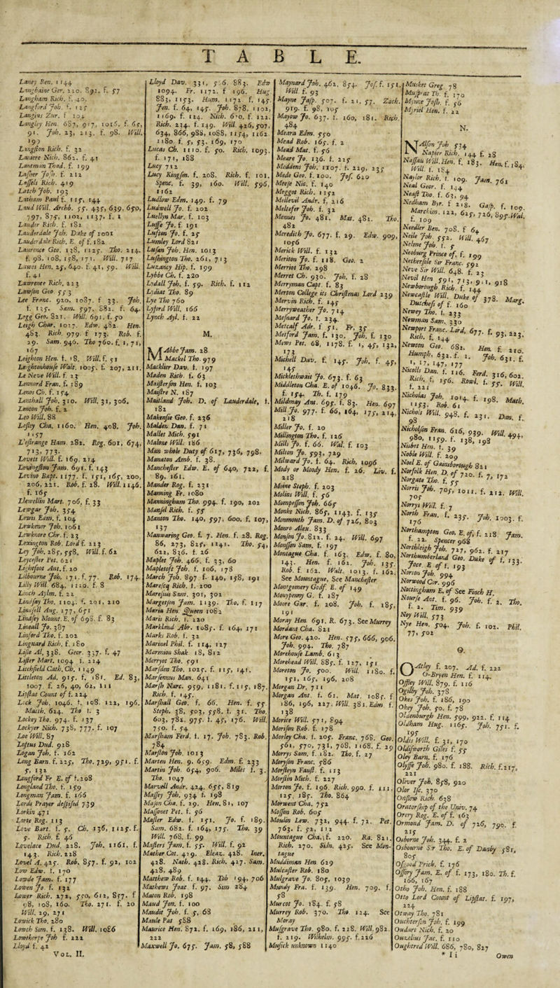 Laney Ben. 1 1 44 Lingbaine Ger .2:0. 89 Laugh am Rich . £ +o. Langford Joh. £127 Langms Zur. f 104 Langley Hen 6S7, 917 91. Joh. 23. 2‘3- f. 77 TOIO. f. 98. £ 6r, Will. 4&gt; 199 Langfton Rich. £32 Laniere Nicb. 86 2. £ Lantman Thud. f. 199 Laffer 'Jo'}), f. 2 12 Lajfels Rich. 41 9 Latch Job. 19 5 Lit bam Paul f. r 1 7, 144. Land Will. Archb. 5-5-, 43 f, 639, 6$,o, 797&gt; 8/^, 1 loz, 1137. f. i Lauder Rich. f. 182 Lauderdale Job. Duke of 1001 Lauderdale Rich. E. of f. 182 Laurence Geo. 138, 1125-. Tho. 214. f. 98, 108, 178, 171. Will. 717 Laves Hen. 2/, 640. f. 41, 3-9. Will. f- 4 • Lavrence Rich. 223 Lavfon Geo 5-7 3 Lee Franc. 920, 1087. f 33. Job. f. 13 7- bam. 797, S82. £ 64. Legs Geo, S21. H4//. 691. £ 70 Leigh Char. 1027. E^w. 482. Hew. 48 3. Rre^. 979. f 175. Rob. £ 29. Saw. 946. Tho 760. f. 1,71, 167 Leighton Hen. f. 1S. Will. 9. 51 Leghtonhoufe Walt. 1007. f. 207, 211. Xe Newe Hi//. f. 2 3' Lennard Fran. f. 189 Lenos Ch. f. 1 74 Lent hall Job. 310. Will. 31,3 06. Lenton Job. f. 2 Leo Will. 88 Lejley Cba. 1160, &gt; 1 &gt;5-7 L’ejlrange Ham. 282. 713’ 773- Levett Will. f. 169, 214 Levingflon Jam. 691. f. 143 Levtno Bapt. 1177. f. 171, 167, 206,221. Rob. £ 28. f. 167 Llewellin Mart. 7 06. f. 3 3 Lew gar Job. 35-4 Lewis Earn. £ 104 Levkenor Job. 1061 Lewknore Chr. f. 23 Lexington Rob. Lord f. 223 Xej 706.287,778. Hill. {.62 Leycefler Pet. 6 21 Li Jet foot Ant. £ 20 Lilbourne Job. i 7 1. f. 77. R06. 174 Lilly Will. 684, 1 no. f. 8 Linch Aylm. f. 2 2 Hew. 408. 7^ 601, 674, 200, Will. u+6. Lind fay Tho. 1104. f. 201, 210 Lina fell Aug. 277, 671 Lindfey Mount. E. of 698. f. 83 Lineall Jo. 387 Linford Tho. f. 202 Linguard Rich. f. 180 Life Al. 338. Geer. 337. f. 47 Ltjler Mart. 1094 £ 124 Litchfield Cath, Ch. 1149 Littleton Ad. 915-. f, 1Sr. Ed. 83, 1007. £ 26, 40, 62, 111 Litfiat Count of f. 2 24 Lock Job. 1046. t. 108, 122, 196. Mattb. 624. Tho t. 3 LockeyLho. 974. £ 137 Lockyer Nicb. 738, 777. £ 107 Loe Will. 87 Loftus Dud. 92S Logan Job. £ 162 Long Barn. £ 225-. Tho. 729, 971. £ 7* 1?* Longford Fr E. of £2 08 Longland Tho. £ 179 Longman Jam. £ 166 Lords Prayer defifed 739 Lorkin 471 Lorte Rog. 113 Love Bart. f. 7. Ch. 136, 1127. f. 7. Rich. £ 46 Lovelace Dud. 228. Job. 1161. f. 143. Rich. 228 Level A. 427. Ro£. 877. £ 92, 102 ion* E&lt;/i». t. 170 Lossde Jam. £ 177 Lowen Jo. f. 132 X/ey&lt;/ Dav. 331, 7:6. 883. Pe/:? 1094. Fr. 1172. f 196. Hut. 883, 1173. Hum. 1172 f. 147. 7*8- £ 64, 147. Job. 878, no2, 1169. £ 124. Nie6. 6*o. f. 122, R/cA 234. £149. W//. 426,707, 634, 866, 988,1088, 1174, H62. 1180. £ 7, 73. 169, 170 J°ff. 171. Zach. 97 160, 181. Rich. 70. Rich, 1093. 79 101. 996, Lucas Ch. 1110. f. £ *71, 188 Lucy 712 Lucy Kingfm. £ 208. Rich. f. Spent. £ 39, 160. Will. 1162 Ludlow Edm. 149. £ Ludwell Jo. f. 202 Luellyn Mar. £ 103 Ruffe Jo. £191 Luften Jo. £ 27 Lumley Lord 821 Lufan Job. Hen. 2013 Buffington Tho. 2 6 j , 713 Lu nancy Hip. £ 199 Lybbe Ch. £ 220 Lydall Job. £ 79. Rich, f, j 12 Lydiat Tho. 89 Lye Tho 760 Lyford Will. 166 Lynch Ayl. f. 22 m f. I Lower Rich. 172, 98, 108, 160. Will. 29, 271 Lowick Tho. 180 LowthSim.f. 138 Ltrwthcrpe Job £ Lloyd £ 4.2 770, 612, 877. f Tho. 271. f. 20 Will. 10 £6 222 M. am. 28 Mackel Tho. 979 Macklier Dav. f. 197 Maden Rich. £63 Maifierfim Hen. f. 103 Maiflre N. 187 Maitland Job. D. 182 Maktnfie Geo. £ 236 Malden Dan. £ 7 1 Mallet Mich. 791 Malone Will. 18 6 Man whole Duty of 617, 736, 798. Manaton Amb. £ 38. Manchefer Edw. E. of 640, 722, 89, 161. Mander Rog. £231 Manning Fr. 1080 Manningham Tho. 994. f. 190, 202 Manfel Rich. £ 77 Manton Tho. 140, 797, 600. £ 107, *57 Manwaring Geo. f. 7. Hen. £ 28. Rog. 86, 273, 827* 114!. Tho. 74 622, 836. f. 26 Maplet Job. 466. £ 33, 60 Mapletoft Job. £ 106, 178 March Job. 897. £ 140, 178, 191 Mare fin Rich. t. 200 Marefus Sam. 301, 302 Marget/on Jam. 11 3 9. Tho. f. 117 Maria Hen. ffueen 108 2 Maris Rich. t. 220 Markland Abr. 1087. £ 164, 171 Marks Rob. £ 3 2 Marinel Phil. f. 114, 127 Marm ton Shak 18, 812 Merryot Tho. 791 MarfdenTho. 1027. f. 117, 141. Marfemtus Man. 6+1 Marfh Narc. 959, 1181. f.ny, 187 Rich. £ 147. Mar fall Geo. £ 66. Hen. £ 77 Steph. 38, 703, 778. t. 31. Tho 603, 781, 977. £ 47, 176. Will. 7 SO. £ 74 Mar {ham Ferd. £ 17 784 Marfion Joh. 1013 Marten Hen. 9, 679. Edm. f. 233 Martin Joh. 674, 906. Miles £ 3 Tho. 1047 Marvell Andr. 424, 677, 819 Maffey Joh. 934 £ 198 MaJonCha.f. 29. Hew. 81, 107 Maffonet Pet. f. 76 Mafier Edw. £ 171. Jo. £ 189. Sam. 682. f. 164, 177. Tho. 39 Will. 768. £ 99 Mafiers Jam. £ 77. Will. £ 92 Mather Cot. 459. Eleat. 428. Iner, 428. Nath. 428. Rich. 427. Sam. 428, 489 Matthew Rob. £ 144. Tob 194, 706 Mathews Joac £ 97. Sim 284 Maton Rob. 198 Maud Jon. £ 100 Maudit Joh. £ 7, 63 Matsle Pat 7S8 Maurice Hen. 872. £ 169, 186, 211, 222 Maxwell Jo. 677. Jam. 78, 788 Maynard Joh. 462, 874. Will. £ 93 Mayne Jafp. 707. £ 21 9icy. f. 98, 107 Mayowjo. 637. £ 484 Meara Edm. 770 Mead Rob. 167. £ 2 Mead Mat. f. 76 Mearejo. 136. £ 227 Meddens Job. 1107. £ 119&gt; 237 Mode Geo. £ ioo. Jof 620 Meeje Nie. £ 140 Meggot Rich. 1172 Mellevil Andr. £ 2 16 Meltefer Joh. £ 32 Mennes Jo. 481. 482 Meredith Jo. 677. £ 29. 1076 Merick Will. £132 Meriton Jo. £ 118. Geo. 2 Merriot Tho. 298 Merret Ch. 930. 7»6. f. 2S Merryman Capt. £ 83 Merton College its Chrifmas Lord 239 Mervin Rich. £ 147 Merryweather Jo. 714 Mefnard Jo. £ 234. Metcalf Adr. f 71, Fr, 3 7 Met ford Jam. f. 130. Joh. £ 130 Mew Per. 68, 1178. £ 1, 47, 132 .73 Muhell Dav. £ 14.7. 7^. £ . Micklethwait Jo. 673. £ 63 Middleton Cha. E. of 1046. J0 82s 174. Z6. £ 179 7 Mar. 482. Tho Edw. 909 47 £ 80, 135- 162. 187, of Lauderdale, £] Mtldmay Ant. 697. £ 83. Hen. 697 M/y/70. 977. £ 66, 164, 177, 214, 218 Miller Jo. £ 20 Millington Tho. £ 116 Mills Jo. £ 66. Wdl. £ 103 Milton Jo. 793, 729 Mil ward Jo. {. 64. Rich. IOp6 Mody or Moody Hen. f. 26. Liv. f. 218 Maine Steph. £ 203 Molins Will. f. 76 Mompeffonjoh. 667 Monke Nicb. 867, 1143. £ 137 Monmouth Jam. D. of 726, 803 Monro Alex. 833 Monfonjo.8 1*. £ 24. Hi//. 697 Monjfon Sam. £ 197 Montague Cha. £ 163. Pe/m. £ 143. Hew. £ 162. 7^- Ro£. f. 162. HWr. 1013. f. See Mountague, See Manchefer Montgomery Godf. E. of 149 Monypenny G. f. 1S7 Moore Gar. £ 208. Joh. £ 191 Moray Hen. 691. R. 673. See Murrey Mordant Cha. 821 More Geo. 420. Hen. 777, 666, 906. 7^. 994. 76o. 787 Morehoufe Lamb. 61 3 Morehead Will. 887. £ 127, 171 Moreton Jo. 700. Will. nSo. f. 171, 167, 196, 208 Morgan Dr. 7 11 Morgan Ant. £ 61. Mat. 1087. f 186, 196, 227. Will. 381. Edm £ 138 Morice Will. 771, 894 Mori fin Rob. £ 178 Joh. 7S3. Rob. | Mor ley Cha. £ 207. Franc. 768. Geo. 761, 770, 731, 768, 1168. £ 29 Morrys Sam. £ 182. Tho. £ 27 Moryfon Franc. 786 Morfieyn Faufi. f. 113 Morfin Mich. £ 227 Morton Jo. £ 196. Rich. 990. £ 127, 187. Tho. 864 Morwent Cha. 7 72 Moffon Rob. 607 Moulin Lew. 732, 944. £ 72. 763. £ 72, 11 2 Mountague Cha. , £ 220. R&lt;j. Musket Greg. 78 M»ft&gt;at Th. f. ,70 Mjrsr.e Jof/. f. y6 My riel Hen. £ N. 734 £ ^ Napier Rich. 144 f, Naffau Will. Hen. f Hi//. t. 184 Naylor Rich. t. Neal Geor. £ Neafl Tho. £ 63, Nedham Byr. f 28 l*i- ^£,84, Jam. 761 Cl9&gt; 7*&lt;5, 897.Wai. 467 109 144 94 8. Ga/^i. f. ,09 Marchtm. 122 - - - - £ 109 Needier Ben. 708. f 64 tfe/7e 772. H/tf, Nel/ne Joh. £ 7 Neoburg Prince of, £ 199 Nether foie Sir Franc. S9l Neve Sir Will. 648. f 2 , Nev,lHrn ? ‘ &gt; Newborougb Rich. £ i44 Newcafle Will. Duke of 27S Dutchef of f. 160 Newey Tho. t. 233 Newman Sam. 330 Newport Franc. Lord, 67 y. f n. Rich. £ 1 . * 7 7- r. 93 i» 918 Marg. 144 Newton Geo. 681. Humph. 632. f. , 'VI;H7’ '77 N»eo//r Dan. £ 116. Ferr£ K'Af. £ 176. Rowl. £ 221 i23* Hen. £ 2I0 631. f. f. 3x6, 602. 77* Wdl. f-,9S- N/VM Will. 948. f&lt; 2 98 5 Nicholfon Fran. 616, 939. 980, 1.79. f. I3gj 3 Nisbet Hen. t. 30 * Noble Wtll. £ 2oy9 Noel E. of Gainsborough S’* 1 Norfolk Hen. D. of 710 f . Norgate Tho. £ 77 ’ 7' 707, 10xx. f. 707 Norrys Will. £ 7 North Fran. f. 257, Northampton Geo. E. off. 2Ig, jam. J- ii. Spencer 068 Nortbleigh Job. 727, 962. £ 217 Northumberland Geo. Duke of fm Joce E off. 193 7 Norton Joh. 994 Norwood Cor. 996 Nottingham E. of See F«d&amp; H •Dot. £ 494, 172 an. 1003. £ 939 Nour/e Ant. f. 96. £ Ti&gt;w. He? Hi//. 773 Nye Hew. 704. Joh. 77* 7°2 ?oh- £ 2. Tho. 102. Phil. O. Alley £ L/ O-Brvt 107- AW. £ 222 Pryew Hew. £ 114. Q#ey Wdl. 879. £116 Ogilby Joh. 37S Okes Joh. £ 186, 190 Obey Joh. 70. £ 78 Oluenburgh Hen. 799, 922. £ 114 H«f. H67. J„/,. 77J. £ , r97 O/d'/r Will. i 11 Pef. 821. Rich. 270. Si.ln. 427. See Mon¬ tague Muddiman Hen 629 Mtdcafer Rob. 180 Mulgrave Jo. 807, 1039 Mundy Fra. £ 139. Hen. 709. £ 78 Mur cot Jo. 1S4. f. 78 Murrey Rob. 370. Tho. 124. See Moray Mufgrave Tho. 980. £ 22S. Will. 982. £ 219. Wilhelm. 997. £226 Muftck unknown 1140 £ 31, 170 Oldifworth Giles £77 Oley Barn. £ 176 Olyffejoh. 980. £ 188. Rich. £217, 221 Oliver Joh. 878, 920 O/or Ifc. 370 Onfow Rich. 638 Oratorfhip of the Univ. 74 Orery Rog. E. off. 163 Ormond Jam. D. of 726, 790. £ 217 Osborne Joh. 344. £ 2 Osbourne Sir Tho. E. of Danby 781, 807 Of good Prick, f. 176 Offory Jam. E. of £ 173, 180. Th. £ 166, 167 Otho Joh. Hen. f. 1S8 Otto Lord Count of Lipflnt. £ 197, 224 Otway Tho. 781 Ouchterfn Joh. £ 199 Oudart Nich. f. 20 Ouvelius Jac. £ x 10 Oughtred Will. 686, 780, 827