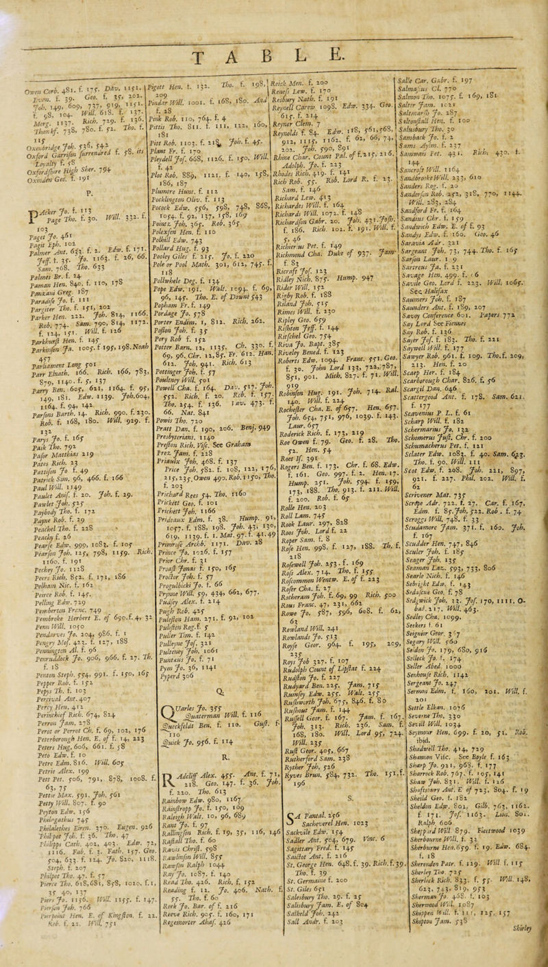 Owen Corb. 481. f. W- II^' Evan. £ 39- Gw- f- 55’ 201‘ 'lob. 149, 6o9&gt; 737’ 9,9&gt; 1I’1- { 08+ 104. 613. £ &gt;37- 2lf«y. U37- &amp;cb. 719- f- *3 * Thankf. 738, 78°- £ 72- h OxJbridgeJoh- 53^ 74-1 Oxford G*m/o» furrendred £ fb. its Loyalty £ fS Oxfordfhire High Sber. 79+ Oxmden Geo', £ I9I ;2. T/;o. f. 198, f. 168, 1 So. And 122, 160, ij-o. Will P. PAcker Jo. £ 1!3 f Page Tho. £ 30. Will 331. 1 i°3 Page* Jo. 4®r rSmerPAnt. 633. f. f l^ Mt. 3f- &gt;• y6*-f- 26’66- 7a»?. 768. Abo. 633 Pa/we* Pr. f. 24 Paman Hen. 840. £ no, 17b Panzani Greg• &gt;87 Paradife Jo. £ 111 Pargiter Tho. f. IfI’2,0Zn ,, Parker Hen. 222. Job. 814, n66- Po£. 774. Sam. 790,814, 1171 f. 124, 15-T. Parkhurf Hen. £ 147 P*rifo/o» J«- 1007. f 197,198.M 477 Parliament Long 701 ParrLlnath. 166. Rich. 166, 783 879, 2140. f. f, 137 P^jrry Ben. 607, 621, 1164. r. 97, 149, 181. £&lt;/»• ”39- Joh.604., 1164. £ 94&gt; I41 . Parfons Barth. 14- R,f- 99°- 7. 230 Po£. f. 168, 180. fF/7/. 929. f. pigott Hen. f 209 Pindar Will. 1001 f. 28 Pink Rob. no, 764. f. 4 Pitt is Tho. 8 n. £ n 1, 181 Pitt Rob. 1103. f. 21^, Job. f. 47. Plant Fr. f. 170 Pleydell Jof. 668, 1126. f. f. 42 Plot Rob. 8S9, 1121. £ 186, 187 Plumtre Hunt. f. 112 Pocklington Oliv. £ 113 Pocock Eclw. 776, 79S, 74S, 1074. f. 92, 137, 178, 169 Pointz Job. 367. Rob. 367 Polexfen Hen. £ no Polhill Edw. 743 Bollard Hug. f. 93 Pooley Giles f. 215-. Jo. £ 220 140, 178, 868, 132 Parys Jo. f. 167 Pask Tho. 792 Pafor Matthias 219 Pates Rich. 23 Pattifon Jo £ 49 Patrick Sim. 96, 466. £ 166 Paul Will. 1149 Paulet Anif. £ 20. Job. £ 29. Pawlet Job. 727 Paybody Tho. £ 172 Payne Rob. f. 29 Pcacbel Tho. £ 228 &gt; peachy f. 26 Fearfe Edv. 999&gt; Io83- £ to7 Pear Jon Job. 12 7, 798, 1179. Rich. 1160. f. 191 Pechey Jo. 1128 Peers Rich. 872. f. 171, 1S6 Pelham Hie. f. 162 Peirce Rob. f. 147. Felling Edv. 729 Pemberton Franc. 749 Pembroke Herbert E. of 690.£4, 3 Penn Will. 1070 Pendarves Jo. 204, 986. f. t Pengry Mof. 423. £ 127, 188 Pennington Al. f. 96 Pennuldock Jo. 906, 966. f. 27. Th £ iS Fenton Stepb. 774, 991. £ 17°’ '^7 Pepper Rob. f. 172 Pepys Th. £ 103 Percival Ant. 407 Percy Hen. 41 2 Perinchief Rich. 674, 824 Perron Jam. 278 Perot or Perrot Ch. f. 69, 102, 176 Peterborough Hen. E. of £ 14, 223 Peters Hug. 606, 661. f. 78 Peto Edw. f. 1 o Petre Edm. 816. Will. 6a7 Petrie Alex. 199 Pett Pet. 706, 791, 878, 1008. f. 6?’ 7f ~ , , Pettie Max. 791. Job. 761 Petty Will. 807. £ 90 Peyton Edw. 176 Pbilogathus 747 Philaletbes Eiren. 370. Eugen. 926 Phdpot Job. £ 36. Tho. 47 Philipps Catb. 402, 403. £0/#. 72, n 16. Fab. f. 3. Fath. 177. Gw. 704, 633. f. 124. Jo. S20, 1118. Steph. £ 207 Philpct Tho. 47. £ 77 Pierce Tho. 6i8,6Si, 878, 1020. f. 1, 37 4°&gt; 137 Piers Jo. 1176. Will. 1177. f. 147. Pierfon Joh. 7 66 Pinpoint Hen. E. of Kingf on. £ 22. Po£. £ 21. f-F///. 771 Pole or Pool Math. 301, 612, 747. £ 118 Pollwhele Deg. f. 134 Pope Edw. 191. Walt. 1094. f. 69, 96, 147. Tho. E. of Downe 743 Popham Fr. f. 149 Pordage Jo. 778 Porter Endim. 1, 812. Rich. 262. Po/?ow f. 3 7 Pcry Po£ f. 172 Potter Barn. 12, 1137. C&amp;. 33°- 69, 96. Chr. 12,87. Pr. 612. PW». 612. ^oA 941- R‘cb- 613 Pot finger Joh. £ 77 Poultney Will. 701 Powell Cha. f. 164. 7T7- I0- 772. Rich. £ 20. Rcb. £ 177 • Tho. 274. £ 136. f ^2'* 473- ‘- 66. Nat. 841 Powis Tho. 720 Pratt Dan. f. 190, 206. Benj. 949 Presbyterians. 1140 Preflon Rich. Vifc. See Graham Prez Jam. £228 Friaulx Joh. 468. f. 137 Price Joh. 782. f. 108, 122, 176, 217, 23 7 Owen 490. Rob. 1170, Tho. f. 203 Prichard Rees 74. Tho. 1160 Prickett Geo. £101 Prichett Joh. 1166 Prideaux Edm. £ 38. Hump.. 91’ 1077. £ 188, 198. Joh. 43, 13°, 619, 1139. £ 1. Mat. 97-£ 41-49 Primrofe Archb. 1171. Dam. 28 Prince Jo. 1026. £ 177 Prior Chr. £ 31 Broafl Jonas £ 170, 167 Proctor Joh. £ 77 Frogulbicki Jo. £ 66 Prynne Will. 79, 434&gt; 662, ^77- Pudfey Alex. £ 214 Pugh Rob. 427 Puleflon Ham. 271. PuhftonRog. £ 7 P«//er T/w. £ 141 Pulleyne Jof. 3 21 Pulteney Joh. 1061 Punt&amp;us Jo. £ 71 Pymjo. 36, 1141 Pypeul 306 f. 92, 102 Q: QUarles Jo. 377 r , ffjuaterman Will. £116 Jfueckfeldt Ben. £ no. Guft. I IO ffuick Jo. 976. £ 114 R. RAdcliff Alex. 477. -Am. £ 71, 218. Geo. 147. f- 3 &lt;5. Joh £ 220. Tho. 613 Rainbow Edw. 980, 1167 Rainflropp Jo. £ 17°&gt; 1 °9 Kaleigb Walt. 10, 96, 689 Rant Jo. £ 97 Rallingfon Rich. £ 19, 37, 116, 146 Rafail Tho. £ 60 C^r»yZ. 798 Rawlinfon Will. 877 Rawfon Ralph 1044 Ray Jo. 1087. £ 140 Read Tho. 426. Rich. £ 172 Reading £ 12. Jo. 406. Nath. £ 77. Tho. £ 60 Reek Jo. Bar. of £ 216 Reeze Rich. 907. £ 160, 171 Rtgemorter Ahaf 426 Reich Men. £ 100 Reliefs Lew. £ 170 Resbury Nath. £ 191 Rcynell Carew 109S. Edw. 334. Geo. 617. £ 214 Reyner Clem. 7 Reynolds £ 84. Tdw. 1*8. 7^68, '912, n 17, 1162. £ 6o’ 74’ 202. 70L 790, 891 Rhine Char. Count Pal. of £217, 210. .Afr/pL f- ;23 Rhodes Rich. 4'9- r- *4T Rich Rob. 77. R 1L Sam. £ 146 Richard Lew. 413 Richardes Will. £ 164^ Richards Will. 1072. £ 14S Richardfon Gabr. 20. Job. tp-pi.Jofb. £ 186. RiVL 102. £ 191. Will. £ 7&gt; 46 Richierus Pet. £ 149 Richmond Chci. Duke of 937* y £83 Ricraft Jof. 123 Ridley N'tch. 877- Hump. 947 Rider Will. 172 Rigby Rob. £ 188 Riland Joh. 717 Ri®« £ 230 Ripley Geo. 679 Rifhton Jeff. £ 144 Ritfchel Geo. 774 Rrj« Bapt. 387 Riveley Bened. £ 123 Roberts Edw. 1094. Franc. 771. Cw. £ 3o. John Lord 133, 7 2.2.,; 787, 871, 901. Mich. 827. £ 71. Will. 9J9 t&gt; 1 Robinfon Hug. 191. 7!4- 140. f0//. £ 224 Rochefter Cha. E. of 677. He». 677 Joh. 674, 771, 976&gt; io39- £ J43- £/?«&gt;-. 677 Roderick Rich. £ 173, 219 Poe Owe» £ 79. Geo. £ 28. Tho. 72. 74 Roe* If. 391 Rogers Ben. £ 173. Chr. £ 68. £ 161. Geo. 997. £ 2. Hew. 17. Hump. 271. J°h- 794- £ I5'9&gt; 173, 188. Tho. 913. t. 211. Will. £ 200. Ro£. £ 67 Rolle Hen. 203 Ro// Lww. 747 Rook Laur. 297, 828 Poo* Joh. Lord £ 22 Roper Sam. £8 Robe Hen. 99S. £ 127’ l8S- £ 218 Rofewell Joh. 273 . f. 169 Rofs Alex. 714* £ !7£ Rofcommon Wentw. E. of £ 323 Rofer Cha. £ 27 Rotheram Joh. £ 69, 99 P/e». 700 Rous Franc. 47, 231, 662 Rowe ?o. 787, 796&gt; 6®8- 62» 63 Rowland Will. 241 Rowlands Jo. 713 Royfe Geor. 964. £ 197, 209, 237 Roys Job 327. £ 107 Rudolph Count of Lipflat £ 224 Rudflon Jo. £ 227 Rudyard Ben. 227. Jam. yip Rumfey Edw. 277. Walt. 277 Rufhwcrth Joh. 677, 846. £ 80 Rufhout Jam. £ 144 Ruffell Gear. £ 167. Jam. £ 167 Joh. 313. R«A 236. Sow?. £ 168, 180. Will. Lord 97, 724. Will. 237 P«y2 Geor. 407, 667 Rutherford Sam. 238 Ryther Joh. 726 Ryves Brm. 784, 732. Tho. 171A 196 iSi Rich: 430. £ 610 Salle Car. Gabr. £ 197 Salmafus Cl. 770 Salmon Tho. 1077. £ 169, Salter Jam. 1 c 2 r S alt mar f&gt; Jo. 287 Salt onfall Hen. £ 100 Salusbury Tho. 30 Samback Jo. £ 2 iPoTm Hy/w. £ 237 ! Samwais Pet. 43 1 • 144 j Saner oft Will. 1164 SandbrookeWill. 233, Sanders Rog. £ 20 Sander fen Rob. 25-2, 318, 770, 1144. H'///. 283, 2S4 Sandford Fr. £ 164 Sandius Chr. t. 179 ■ Sandwich Edw. E. of £ 93 Sandys Edw. f. 160. G'eo. 46 S nr avia A dr. 321 Surge ant Joh. 73, 744- Tho. f. 167 Sarfen Laur. 1 9 Sartreus Ja. £231 Savage Elen. 499. f. &lt; 6 Savile Geo. Lord £ 223. Will: 1067. See Halifax Saumers Joh. f. 1S7 Saunders Ant. £ 189, 207 Savoy Conference 601. papers 772 Say Lord See Fiennes Say Rob. £ 136 Sayer Jof. f. 183. Tho. £ 221 Say well Will. £ 177 Sawyer Rob. 961. £ 109. Tho. £ 209, 213. Hen. £ 20 Scaep Her. £ 184 Scarborough Char. 826. £ 76 Scargil Dan. 646 Scatter good Ant. £ 17S. Sam. 611. £ 177 Scavenius P. L. £ 61 Scharp Will. £ 182 Schermarius Jo. 13 2 Schomerus Jufl. Chr. £ 200 Schumacherus Pet. £ 121 Sclater Edw. 1083. f. 40. Sam. 6^3. Tho. £ 90. Will. 111 Scot Edw. £ 208. Joh. 221, 897, 921. £ 227. Phil. 202. Will. £ 62 Scrivener Mat. 737 Scrdpe Adr. 722. £ 27. Car. £ 167. Edm. £ 87.Joh. 722. Po£ . £ 74 Scroggs Will. 748. £ 33 Scudamore Jam. 371. £ 160. Joh. £ 167 Scudder Hen. 747, 846 Sculer Joh. f. 187 Seager Joh. 137 Seaman Laz. 793, 733, 806 Searle Nich. £ 146 Sebright Bd:v. f. 1^3 Sedafcue Geo. £ 78 Sedgwick Joh. 33. Jof. 170, nn. O- bad. 2 1 7. Will. 463. Sedley Cha. 1099, Seekers f. 6 1 Seignior Geor. 3^7 Segary Wilt. 5-60 SeUlen Jo. 179, 6S0, 916 Setleck Jo. f. J74 Seller Abed. 1000 Senhoufe Rich. 1141 Sergeant Jo. 247 Sermon Edm. f. 160, 201. Will. £ 201 £ 20, 71. Rob. S. £ 19 Fantal. 25-6 Sacheverel Hen. 1023 Sackvile Edw. 174 Sagittary Fred. £ 147 Satciot Ant. £ 216 St. George Hen. 648. f. 39. Rich. £ 39 Tho. £ 39 St. Germaine £200 St. Giles 671 Salesbury Tho. 29. £ 27 Salisbury Jam. E. of S04 Salkeld Joh. 242 7a// Hwc/r. f. 203 Settle EIkan, 1076 Severne Tho. 330 ; Sevill Will. 1034 '■Seymour Hen. 699. 1 ibid. Sh a dwell Tho. 414, 729 Shannon Viic. See Boyle £ 163 Sharp Jo. 921, 968. £ 177 Sharrock Rob. 767. f. &lt;07, 141 Shaw Joh. 831. Will. f. 1 16 Shaftsbury Ant.E of 723, S04. Sheild Geo. £ 1S2 Sheldon Edw. 801. Glib. 763, 1162. £ 171. J°f 1163. Lion. 801. Ralph. 606 Sheyp.ird Will- 879. Fleetwood 1039 Sherburne Hen.679. f. 19. Eaw. 684. f. 18 SherendenPatr. f. 129. Will. £ 117 Sherley Tho. yip Sherlock Rich. 833. £77. Will. 148, 623, 7^3, 819, 973 Sherman Jo. 46S. f. 103 Sherwood Will. 1087 Shipper. Phil. f. ill, 127, 157 Shipton Jam. 738 Shirley I