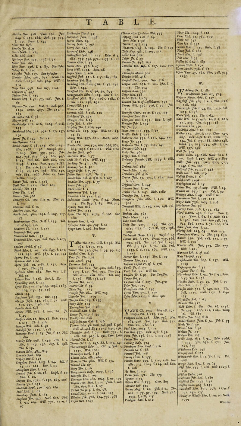 1136. f. 5-7 2, 87. Sec Sykes See Sylvefter Shirley Hen. 378. Jam. 376. Job 649 f. 171, 186. Rob 97, 764 f. 179. Seym. f. 144 Short Tho. 87S Shurley Jo. 64.9 Sbute Nath. f. 214 Sibbs Rich. 601 Sjbtborpc Rob. 277, Sibior Joh. 162 Sikes Geor. 296. f. Sidney Th. f, 220 Silvefter Jofh. 117. Simpfon Edw. 26r, 671. Nath 20. Rich. f. 219. Sidr. 704. Will. f. 2.1 4 Singe Edw. 99S. Geo. 167, 1 142 Singleton If 497 Skelton Joh. f. 117 Skinner Step. f. 5-2, 73, to6. Joh. f. 60 SkynnerCyr. 791. Mat. 7. Rob. 906, xi76. Steph. 407. Tho. 425-. f. 189 Skrimfhir Ed. f. 98 Slatyer Will. 111 Smaldridge Geo. 616, 1067. f. 228; *33 ■ , SmalwocdMat.nl, 971- f. t7&gt; 137&gt; 19' Smart Jo. f. 149- Ret. 21 Smeftymnus 6 02 Smith Franc, f. 28, 213. Geo. f. 142. Jfe». 1168. f. 196. Humph. 981. f. 219. Jam. 397, 906. Joh. 247, 5-38, 637. f. 93. Miles 49f• f. 5-4. Nich. 86. Rich. 186, f 3 9, 1143. f. 210. Saw. 333, 1082. f. 3. lifco. 776, 877» toxO’ s'Sl. f. 17, 28, 127, 138 Will. 147 767, 882, 1066. Zeph. 12. Laur. 1086. f. 229 Smyth Joh. 1022. f. 228 Snell Joh. f. 212. Tho. f. 202 Snelling Tho 13 7 Some Tho. f. 46 Somers Joh. 960 Somerjet Ch. 100. f. 219. Hen. 97 f. 177 Somnore Will. f. 12 Sorbiere Sam. 642 South Rob. 480, 1041. f. loy, 117, ‘77- Southampton Cha. D. of r. 133; E. of 698, 7 22 Southern Th. 1 i 1». t. 221 Southoufe Tho. 499 Southmead Dan. I. 37 SouthwellEdw. 949- R-°b. 890. f. 208 Spalato Archb. of 7 6 Spark Edw. f. 103. Tho. S93. f. 201, Tho. 107, Stephenfon Tho. f. 45' Stermorit Jam. f. 138 Sterne Rich, 64 Sterrey Nat. f. 196 Sterry Pet. 6 20 Steward Rich. i4« Stillingfieet Joh. f. 117. Edw 614. 687, 737» 74°* 97*&gt; »*73- f. 1 &gt;8 Stoahes Gilb. f. 5-3 Stokes Dav. y 3 6. f. 47 57o;;e ff?//. 1172. SVww. 28 57o^ex Jam. f. 106 Stopford Jofh. yy i.f. uy, 181, 182 Strachan Joh. 833 Stradling Geo. 822, 910. f. 73, 147. Edw. t. 144. Strafford Tho. E. of 36, 37, 693 Strangewaies Giles f. 163. Geor. f. 20. Strudford Nich. 831, 1067, 1184. f7 ioi, 111, 178, 191 Streat Will. 371 Streater Aar. j 9 Stret ton Rich. f. 108, 122 Strickland Jo. 47 2 Stringer Hen. f. 29 Stripe Joh. f. 187 Stripling Tho. f. 186, 190 Strode Tho. 613, 939. Will. 21, 63, 74, 84 Strong Will. 5-97, 602. Mart. 1006. f. 227 Sttibbe Hen. 760, 792, 663, 666, 663, 884, 1097. f. ioi, 111. Phil. 1106 Stuckey Nath. 30 6 Stutevile Will. f. ,77 Style Th. f. i6y. Will. 233 Suckling Jo. 411, 781 Sudbury Jo. f. 70 SuggeTnftr. f. y, yy. Sullen Hen. f. 148. Jo. f. 7 Sunderland Rob. E. of 810. f. 167 Swadlin Tho. 479. f. 77 Sweet Joh. 78 Sweit Giles f. 1 Swinbonrne Job. f. 99 Swinnock Geo. 722. f. 4^ Sydenham Cuthb. 170. f. 94. Hum. 134. Tho. 8^9. f. 67. PF/7/. 717 Sydney Hen. 821 Sydferf Tho. 1171 Sykes Tho. 873, 1073. f. 206. See Sikes Syllesbie Sam. f. 72 Sylveffer Edw. 40, 707. f. 21 Synge Sam.f. 206. See Singe T. Will. TmAl'bot Tho. 672. Gilb. f. 146. ■*■ 967. f. 207, 213. Tanner Tho. 717, 984. t. 94, 99, 127 2ii, 230. Will. 387. t. 49, 147! Taft all Geor. f. 60 Sam. f. 8. Sparre Pet. t. 197 Sparrow Ant 116 r Speed Job. 19, 1083. f. 13*- f. 197; r/^0.973 Spslman Clem. 687. Hen. 610 Joh. 32 Spencer Edw. f. 178. Rob, f. 180 Sprackling Rob. f. 123 Sprat Tho. 793.804,809, 1096, 1183 f. 107, 117, i77&gt; Spinks 114 Spotfwood Joh. 133. Rob. 133 Sprigge Jofh. 742, yCi. f. 72. Will. yoi, 997. f 98&gt; 108 Squibb Arth. 648 Squire Will. 788. f. 100, 102. Jo. f. 49 Stafford Ant. 17. Hen. 18. Rich. 1123 f. 217. Th. f. 210 Stamps Will. 168. f. 40 Standifh Jo. 1 110. f. 178 Stanhope Ferd. f. 27. Joh f. 180 Stanley Edw. 298. f. 144 f. 20. Phil. Hen. f. 2. Nic. f. 129, 237. Rog. f. 198. Tho. f. 19. Stanton Edm. 484, 824 Stanwix Rich. 209 Stapley Rob. f. 141 Stapylton Bened. Greg. f. 24. Mil. f. 24, 211, 221. Rob. {. 23 Staughton Nich. f. 127 Stawell Joh. f. 20, 28. Ralph, f. 29. Edw. f. 20. Stayr.or Jho. 1072. f. 170, 163, 206 Stearne Jo. f. 232 Stedman Rowl. 320 f. 97, &lt; °9 Steel Rich. f. 112 Steenhuys Jam. f. 184 Stephens jtr. 340. Nath. 607. Phil. f. 92, 109. Will. 771, 11x9- 97 Tany Jo. The. 303 Tate Zouch. 724 Taverner Phil. 244 Taylor Cha. 822. Jer. 400, 608, 873, 1173. f. 29. Joh. 293. Silas6iq.. Silv. 624. Tim. 682. Tho. 607. f. 196. Will. 138,238 Taylour Tho. 1023 Tearne Chr f. 94 Teate Jof f. 11 3 Temple Joh. 264. Will. 723 Templer Joh f. 1 79 Tenifon Tho. 714. f. 179 Terry Edw 2^3 Terryngham Joh. f. 28 Thelwall Edw. £80 Theyer Jo. 719. f. 34 Thirlby Cha. 668 Thifllethwayte Gab. f. 176 Thomas Edm 48. Sam. 748,908. f. 96. Will. 48,408,837,1173- »36- Thompfon Aub. f. 74. Rich. 731. f. 168. Rob. 929. f. 191. Sam. f.66 Thor aid Get), f. 2 6 Thorne Gil. f. y&gt; *45’. **4-’ t4J Thornborough Edw. 3. Gil. 3. 1, 1137. Will. 1001 Thorndyke Herb, f 48 Thorne Edm. 682, 964 Thornton Tho. 480. Will. f. 134 Tkorold Tho. 67 lAorji Tho. {.16 Throgmorton Ralp. 1009. f. 136 Thurefon Th. i. 104 Thurman Hen- 480, 1043. f. 9$\ 107 Thyme Hen. Fred. f. 200. Jam. f. 208 1 ho. 690, 821. f. 27 Tickell Jo. 914. f- 69, 98. Tindall Mat. 1011. f. 201, 227 Tilletfon Joh. yo6, 674, 73^&gt; 9^8 Tilfon Hen. 114? 1Tinker alias Littleton Will. 773 Tipping Will 118 £. 64 Dm &amp;£» 1136 Tiveot E. of f. 134 Tizabetzi Gafp. f. 104. Tho. f. 113 Todd Hug 981. f. 207, 211. lollet Geo 781 Tolfon Jo. f. 33 Tombes Jo. 776, 632 Tomkins Tho. ^.S. t. 107, 122, I7°&gt; 19I Tomlinfon Matth. 700 Tom fan Will. 428 Tonflall Cuth. 700. Geor. 716 Tongue Ezr. 6y\. f. 62. I fra. f. 7, 11 2. Tho. 704 Toogood Rich. 730 Toppe Hen. 278 Torlefs Rich. f. t6y Touchet Ja. E. of Cafllehaven, 791 Towers Will. 376, 776. f. 77. Joh. f. 2. Towerfon Gabr. 1 o 1 o. f. 107, 117 Townfend Lord 8 2 1 Townfnd Rob. f. 137. Row. f. 198 Town (on Joh. f. x 2 7 Toy Jo. 331 Tozer Hen. 116, 133. f. J7 Truffles Rich. f. 227 Traherne Tho. 731. f. iii&gt; I44&gt; l7S Trapp Jo. 432 Trapharn Tho. f. 77, 122, 141 Travers Walt. 243 Treby Geo. 960 Tregofs Tho. f. 107 Trelawny Jonath. 988, 1183- ^ 198, 228 Trelenie Phil. 282 Trench Edm. f. 63 Trenchard Joh 916 Trevor Joh. 17, 772. f. 182. Rich. f. 142 Trigland Corn. f. 147 Trimme Geor. f. 20. Triplet Tho. f. 147. Rich. 1080 Trotzigh Pet. f. 170. Trough!on Joh. 686. f. 122. Will• 9 66 Trumball Will. f. 127, 170, 198. Ch. f. 206 Tuckney Ant. 767 Tuder Mary f. 142 Tuke Sam. 802 Tally Geo. 927. f. 197. Tho. 772, 977, 1 131. f. 17.116, 137, 198, 209 Turbervill Daub. f. 134. Troyl. f. 27 Turner Bri. f. 177. Franc. 737,766: 793, 9S8. Jer. iy6.Joh.f. 199. Pet. 71, 171. £72. Tho. 676, 1033. f. 6, 107, 160. Will. 712. f. 221 TurnorTim. f. 107. Tho. f. 107 Tumour Edw. 7^7 Tufcany Cofmo Pr. of, f. 176 Twells Jo. f. 17 7 Twifs hob. 81. Will. So. Twifden Jo. f. 97. See Twyfden. Twyne Bri. 70 Twyfden Cha f. 207. Joh. 470 Tyler Joh. 1019 Tiringham Ant. f. 149 Tyrrel Jam. 972. f 177 TyfonEdw. 1123. f. 180, 190 V. XJANE Ch. 1037. Hen 78, 291 V Ffljf/ou Pef. t‘. 113, 126 Vaughan Edm. 478. Edw 736. Hen. 263, 926. Joh. 737. Rob. 371. Row. 22. T^o. f. 1 Veal Edw. 1024. f. 102 Veel Rob. 737. Edw. 658. f. 97. Venn Joh. x36, 611. 1. 227, 228 Venner Tob. 247 Venning Ralp. 714 Venningen Eber. Fred, f. 2 16 Verman Ge, f. 188 Vernevil Joh. 1 o 8 Verney Grev. f. 177 Vernon Franc. 799. f. ■17&gt; 118■ ^eo. 287, 737, 1024. f. 114, \iS.Edw. {. 208 Vie Hen. f. 177 Vicars Joh. 17 2. Tho. if} Vigures 1174 ViUiers Will. f. 173. Geor. 803 Vilvaine Rob. 322 Vincent Aug. f. 16. Joh. 6? 2. T&amp;o. 622. t. 77. 97&gt; 1 °7- Hath. 726, 1032. f. 108, 117 Vindigius Paul f. Ho Finer Tho. 1024. f. 110 Vines Rich. 97, 7S9, 699 F/w&amp; Pet. 7^7 Ign f. 197 Vivian Dan. f. 27. R/eL f. 38 Ulacq Joh. f. 182 Ullock Hen. f. 138 Unit Mat. f. 97 Voffius If. 604 f. 183 Upman Steph. f. 19 1 Upton Ambr. 738. f. 67 Ufher Jam. 47, 782, 880, 928, 973, 1137 W. 7Adding Fr. f. 187 VV Wadfworth Jam 61, 764 Waferer Mirth. 668. f. 137 Wag fluff Joh. 387. f. 101. Tho. 1 1 26. t. 1 78, 169 Wainwright Joh. f. 94. Tho. f. 220. Rob. 1073. f- 'f8 Waite Joh. 337. Tho. f. 64. Wake Wtil. 617, 940, 1078. f. 201, 2 1 r, 233. Geo. t. 33, 128 Wakeman Geo. 7 70 Waidrond Am. t. 60, 103 Walker 114. Ant. f; 119. Clem. 147, 687. Edw. 648. f. 17. Geor. f. 7. 234. ^06. f. 173, 188. Nich. 1148. Obad. 32, 617, 933, 981. f. 76. Will. 197, 198 Wall Jo. 374 Waller Edm. 24, 678. Hadr. 811. f. 77. Steph. f. 227. Will. 417,807 7^- SSI) S63&gt; 8i7&gt; 9'7» 1047. f. 72, 106 Wallrond Joh. 1011. f. 228 Walls Geo. f. 168, 219 Walftll Franc, f. 6 Walfh Will. 1106 Walfmgham Ed. f. 3 7 Walter Tho. 1 37. f. 207. Will. f. 24 Walton Br 743. f. 47. Val. f. 90 Walwyn Alex. f. 49. Will. f. 61 Wanaeltnus Joh. f. 101, 200 Waple Edw. 736, 1087. f- 20(S Warburton Geo. 96 Warcup Edm. 726. f. 177, 184 Hamn. 430. f. 142. 54w. f. 142. Jam. f. 63, 87. Mich. 621. f. 196. Swi, 826. Seth y 38, 61 3, 643, 826, 1172. f. 72, 106, 186 Jam. 607. f, 42. Ro£. 223, 641. Walt. 224 Warmflrey Gerv. 1. Tho. 363. f 30 Warner 776. 7^. 118, 222, 1171. Will. f. 202 Warren Alb. Joh. 373. Tho. 777 Rich f. 202 Warwick Rob. E. of 126 Wafe Chriflof. 273 Wajhbourne Tho. 807. f. 137. Will. 1019 Wafhmgton Ric. f. 77 Wajfenar Jac. f. 184 Waterhoufe Edw. f. 94, fo f.9\..Rich. f. 79. Tho f. 178 Watkins Rich. f. 40. 79. 7°^- f* 3° G//A 212. f. 30 Watfon Rich. 711, f. 149, 227. Tho. 6)8, 1170. iiji. f. 229. Waxdefden Rob. f. 63 Weaver Tho. 3 17 E^w. f. 189. Geu. 16, 1136. Jo 497. f. 207, 2 1 i, 1 104. 2&amp;eo/&gt; 16. Will. S82 Webfler Joh 6 &gt;7, 828 Wrdderbourne Jam. f. 74. Joh. £7; Weeks Jo. f. 39 Weems Lod. f. 46 Welden Jo. 177 Weldon Rob. 123 Wells Benj. 611. f. 94. Edw. 1066. f. 237'. Jer. 637. f. 171. 7^. &lt;511, 813 Welfhman Edw. 948 Wenfey Rob. £177 Wentworth Geo. i. 17. Jo. f. 27. Pet. 768 Rich. 874. f. 79 64 Weft Edw. 774. f. 108. Rich 1023. f 138 Weftcot Re dm. 916 Weftenius Joh. Rod. f. 180 Weft fluid Tho. 1138. f. 41 Weftley Sam■ 963. f. 231 Wetenhall Edw. 871, 998, I,79- L 141, 142, 177 0Wey or E&lt;A&gt;. f. 79, 90. Nath. 1099 Wharton