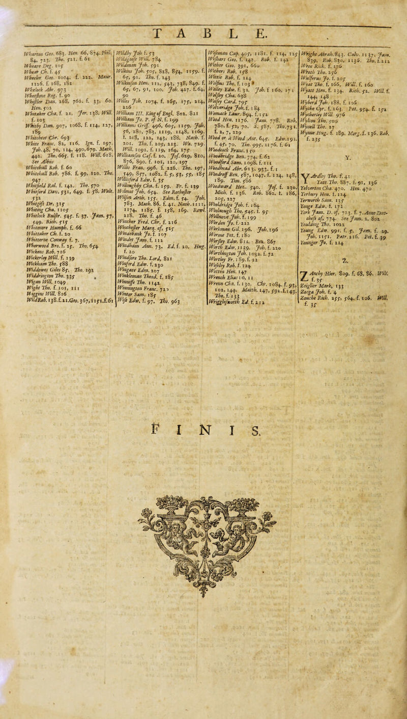 Wharton Geo. 683, Hen. 66, 874.Phil. 84,713. Tbo.fii.i6i Wheare Deg. 107 WheaT Ch. f. 4f Wheeler Geo. 1004, f. in. Maur. IT l6. f. l68, l8 I Whelock Abr. 973 Whetftone Rog. f. 90 Whiftler Dan. 16%, 766. f. 33, 60. Hen. foi Whitaker Cha. £ 21. Jer. 138. Will. f. 103 Whitby Dan. 907, 106S. f. 114, 117, 189 Whitchcot Chr. 69 3 White Trane. 82, 116. Jgn. f. 197. 70/1.48, 70, 114, 490,679. Math. 442. Tho. 66f. f. 1 i8. Will. 618. See Albiis Whitehall Rob. £ 60 Whitehall Rob. 786. f. 99, 120. Tho. 947 Whitfield Ral. £ 142. Tho. fjo Whitford Dav. 731, 649. £ 78. Walt. 732 Whit gift Dr, 317 Whiting Cha. 1107 Whitlock Bui fir. 747. f, 37. Jam. 77, 749. Rich, fif Whitmore Humph, £ 66 Whittaker Ch. £ 20 Whitt erne Conway f. 7. Tfhorwood Bro. £ if. Tho. Wickens Rob. 716 Wicker ley Will. £ 139 Wickham Tho. 788 Widdowes Giles Sf. Tho. 192 Widdrington Tho. 33 f t Wigan Will. 1049 Wight Tho. f. 101, hi Wiggins Will. 816 WildRob. i38.f.2i.G?o. 367,1 ifi.f.61 Wildby Job £ 73 Wildgoofe Will. 784 Wildman Job. 791 Wilkins Job. 707, 82S, 874, 1179. £ 67, 91. Tho. f. 143 Wilkinfon Hen. nz, 743, 738, 849. £ 67, 6-J, 91, loo. yoE 427. f.64, 90 Job. 1074. f. 167, 177, 214, 226 [William III. KingofEngl. 802. 821 William Jo. P. of N. f. 199 Williams Grijf. 496, 607, 1179. Joh. f6, 280, 783, 1119, 1148, 1169. £ ic8, 122, 143, 188. Nath. f. 201. Tho. £ 207, 213. Wa. 729. Will. 1092. f. 119, 164, 177 Williamfon C&amp;f. £ 20. Jof. 629, 810, 876, 890. £ 101, 120, 197 Willis Tran. 996. f. 226. Tho. 197, f+9&gt; 877, 1082. f. 7, 73, 77, 187 Willisford Edw. £ 3 7 Willoughby Cha. f. 179. Tr. f. 139 Wdmot Joh. 674. See Rochefier Wilfon Artb. 177. Edm. f. 74. Joh. 783. Math. 86. f. 41. Nath. 1111, 1174, 1187. f- 178, 169. ivoip/. 218. Tho. £ 46 Wincber Tred. Chr. f. 216 Wmchefier Marq. of, 727 Winaebank Jo. £107 Windet Jam. £112 Windham Arm. 73. Ed. £ 20. £ 20 Windfire Tho. Lord, 821 Wmford Edw. £ 230 Wingate Edm. 207 Wmkleman Theod. £ 187 WinnijfeTho. 1142 Wmmngton Trane, jio Winter Sam. 187 Wife Edw. £97. Tho. $6$ Wifeman Cap. 407, 1181. £ 114, 127 Wijhart Geo. £ 142. Rob. £ 142 Wither Geo. 391, 660 Withers Rob. 178 Wit tie Rob. £ 214 Wolfius Tho. £ 1 03 * Wolley Edw. £ 3 1. Joh. £ 1 60, 17 i Wolfiey Cha. 638 Wolfey Card. 797 Wolveridge Joh. £ 1 84 Womack Laur. 894. £ 172 Wood Hen. 11 76. Jam. 778. Rob. 780. £72, 70. S. 787. Tho.j$i. £ 2, 7, 229 Wood or a Wood Ant. 647. Edw. 191. £ 47, 70. Tho. 997, h 76. £ 61 Woodcock Trane. 1 70 Woodbridge Ben. 774. £ 62 Woodford Sam. 1 098. £ m Woodhead Abr. 613, 933. £ 1 Woo dr off Ben. 787,1047. £ 1 24, 148, 189. Tim. 786 Woodward Hex.. 740. Jof. £ 230. Mich. £ 1 36. Rob. 862. £ 1 86, 2-07, 227 Wooldridge Joh. £ 1 84 Woolnough Tho. 747. £ 97 Wollnove Joh. £199 Worden Jo. £ 222 Workman Gil. 196. Joh. 1 96 Worme Pet. £180 Worfiey Edw. 811. Ben. S67 Worth Edw. 1139. Job. £ 220 Worthington Joh. 1032. £ 72 Worthy Tr. 1 89. £ 22 Wofeley Rob. £ 124 Wotten Hen. 147 Wrench Elias 1 o, 11 Wrenn Cha. £130. Chr. 1084. £93, 102, 144. Matth. 147, 792,£143. Tho. £ 13 3 Wrigglefnorth Ed. £212 Wright Abrah. 843. Calv. 1137. Jam. 839. Rob. 830, 1136. The. t.m Wroe Rich. £ 176 Wroth Tho. if6 Wulferus Jo. £ 207 Wyat Tho. £ 166. Will. £ 160 Wyatt Hen. £ 134. Rich. 72. Will. f. 144, 148 Wyberd Joh. 188. £ 106 Wyche Cyr. £ 163. Pst. 974. £ 172 Wycherley Will. 976 Wylton Tho. 300 Wynell Tho. 27 Wynne Hug. £ 189. Morg.i. 136. Rob. £ 23f Y. YArdley Tho. £ 41 Tate Tho. 887. £ 9.1, 136 Yelverton Cha. 470. Hen. 470 Yerbury Hen. £ 124 Yerworth Sam. 13 7 Yonge Edw. £ 17! York Jam. D. of, 723. £ 7.AnneDut- chefs of, 774. See Jam. z. 802 Yoaiding Tho. 1022 Young Edw. 991. f. 7. Jam. £ 29. Joh. 1171. Patr. 216. Pet. £ 39 Younger Jo. £ 214 1. ZAnchy Hier. 809. £ 63, 86. Will. . f-W Zeiglier Mark, 133 Zoega Joh. £ 4 Zouche Rich. iff, 764. f. 106. Will. £ 31 4 * v ’ - * jUC -.1 . v « FINIS.