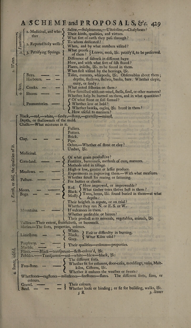 <u Cl <0 • »■» *5 v-i R 5S ,. Medicinal, and whe-\ Saline,-Sulphurcous.-Uitrioline.-Chalybeate? Their kinds, qualities, and virtues. < cn 1. Reputed holy wells: <-n What fort of earth they pafs through ? To whom dedicated ? When, and by what numbers vifited ? 3. Petrifying Springs, j ^of'themf* l^eaves> m°fs> petrify’d,to be preferred. Difference of faltnefs in different bays: How, and with what fort of fifh ftored ? Plants, infeds, £S)c. to be found in them. When firft vifited by the herrings, &c. Tides, currents, whirpools, &c. Obfervables about them; depths, fhallows, fhelves, banks, bars. Whether clayie, ouzy, or fandy ? What noted fifheries on them? How furnifhed with oar-weed, fhells, fand, or other manures? Whether kelp be burned on them, and in what quantities? Of what ftone or foil formed? Whether low or bold? Whether hawks, eagles, breed in them? How ufeful to mariners? Bays. - — Harbours. — — Creeks. — •— Shores. - — Promontories. ’ Black,—red,—white,—fandy,—ftony,—gravelly—mixed, Depth, or ihallownefs of the mold. Chalk.—What mixtures in it. Fullers. o to <U CJ n c- o .c Clay. — — Medicinal. Corn-land. £ j Meadows. — co o v. tq CO Pafture. Moors. Bogs. — Mountains. — •I l Potters. Brick. __ Pipe. Ochre.—Whether of ftone or clay ? Umber, &c. Of what grain produdive? Fertility, barrennefs, methods of cure, manures. Methods ufed in tillage. High or low, greater or leffer produce. Experiments in improving them.—With what meafures. Whether fitteft for rearing or fattening. For butter- or cheefe. „ ^ r How improved, or improveable? < ^hat timber trees thrive beft in them ? ) Trees, horns, &c. found buried in them—at what MoffK depths ? * ' . _ Their heighth in repute, or on trial ? Whether they run N. or E. S. or W. If vulcanoes in them. Whether profitable or barren? Their produd as to minerals, vegetables, animals, 3 J Eafe or difficulty in burning. What Kilns ufed ? Cki S5 Co '/allies.—Their extent, fruitfulnefs, or barennels. Maries.—The forts, properties, colours. C White. Limeftone. — — < Black. C Grey. Porphvry. I q-heir quaiities—- colours—properties. Flints.——Black—tranfparent-—flefh-colour’d, &c. Pebbles.-Tranfparent—red—white—blew—black, &CJ The different forts. Whether fit for columns, door-cafes, mouldings, vafes, Malt- kilns, Cifterns, &c. Whether it endures the weather or fweats? Whetftones—ragftones—milnftones—fireftones—flates. The different forts, fizes, or Free-ftone. colours. Gravel. — Sand. —- 1 Their colours. Whether loofc or binding; or fit for building, walks, @c. c R 3. Stones