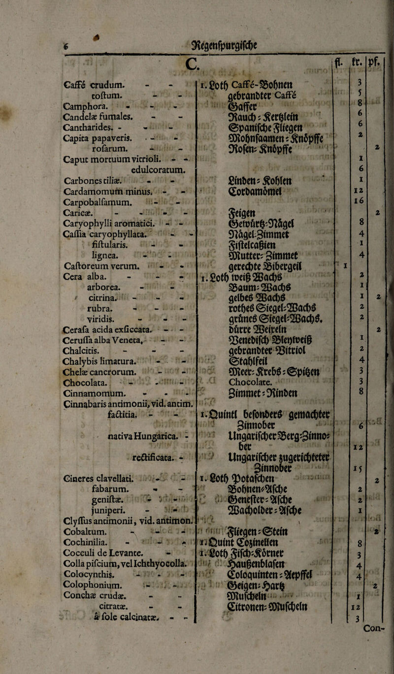 c fl- fr. pf. €aff<§ crudum. i. CafFe-S6obtiett 3 coftum. gebranbtec Caffe 5 o Camphora. - ©offec 8 y *L' j Candelae fumales. 9?aucf); ^tr&Idn 6 Cantharides. - ©panifcbc $liegen 6 Capita papaveris. • - SDlo&nfaamen t ^nopffc 2 rofarum. - - 9iofen; ^n6pff« • 2 Caput mortuum vitrioli. - - I edulcoratum. 6 Carbones tiliae. ginbcns ^oMeit I Cardamomum minus. - Socbamomcl 12 Carpobalfamum. 16 Caricae. - - 8«9«n 2 Caryophylli aromatici. - - ©erofirg-TOgd 8 / Caflia caryophyllata. 9t&gelSimmrt 4 fiftularis. giftdcogkn i lignea. SOluttcr; gimmet 4 Caftoreum verum. getecbte 55tbergeil I Cera alba. - - - i.Sotbi»«§2BacJ)6 2 arborea. 25aum:26acb$ I t citrina. I 2 rubra. - rotfjeti@iegd:2Bacl)$ 2 viridis. - - qtfineS @iegel'-2Bac&$. 2 Cerafa acida exficcata. - - bflrtc 25eijceln 2 Cerufla alba Veneta* 25ene&ifd) 2Mei)ft>ci6 I Chalcitis. - gebrmtMec 93tttiol 2 Chalybis limatura. ©tablfeil - 4 Chelae cancrorum. CDlea: $rebS: ©pi(jen 3 Chocolata. Chocolate. 3 Cinnamomum. Simroeti 05(n6m 8 Cinnabaris antimonii, vid. antim. 1 * 4 i ^ “* ,r • ‘ * {r. 4 \ 1 « ^ fattitia. - i.Quinti befonbecS gcmacfjtec { * * i ■ . -■ * ginnober 6 ,4 V. nativa Hungarica. - Ungatifd)ct35«rg:3inno; bec • 12 reftificaca. - Ungatifcbec jugeticbtetcc Sinnobcc 15 k Cineres clavellati. - - i. 2otf) ^otafcbcn 2 fabarum. «• 33obnen*9(fcl)e 2 geniftae. . ©cncjlctiSlfcbe 2 . juniperi. - - SSacboiba; 2(fcbe I Clyffus antimonii, vid. antimon. .. j' . i i Cobaltum. «\ - - > : 8(iegm:©t(in • •• 2 Cochinilia. - ~ * i.Quint Sojinclloi 8 . Cocculi de Levante. i.gotfj 8ird):^6rneE 3 Colla pifcium, vel Ichthyocolla. >l 6'. #augenblafeit 4 Colocynthis. - - - Cotoqutnten^epffcf > • 4 Colophonium. ©eigcnsfyjrt} 2 Concha crudae. SJlufcfoeln I citratae. ©ttonen; COtufcbcln 12 a fole calcinatae. - ~ * 'Z 3 Con-