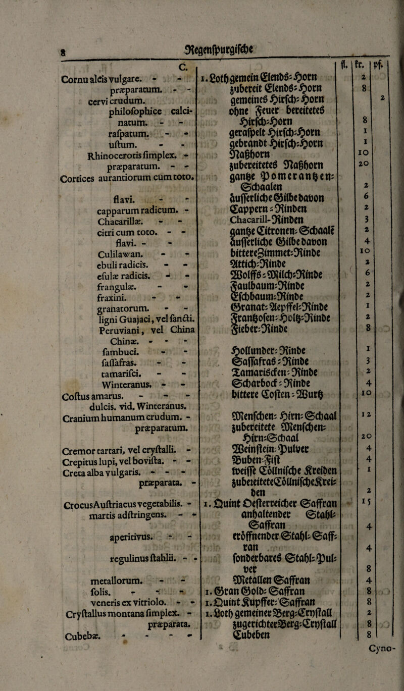 \» 9tegenrputrflifct)e c. Cornu alcis Vulgare. - praeparatum. - - cervi crudum. philofophice calci- nacum. - ralpatum. - uftum. Rhinocerotis fimplex. - praeparatum. - - Cortices auranciorum cum toto, flavi. capparum radicum. - Chacarillae. citri cum toto. - - flavi. - Culilawan. ebuli radicis, efulae radicis. J frangulx. fraxini, granatorum, ligni Guajaci, vel fandi. Peruviani, vel China Chi nae. - fambuci. faflafras. tamarifei. Winteranus. - Coftus amarus. - dulcis, vid. Winteranus. Cranium humanum crudum. - praeparatum. Cremor tartari, vel cryftalli. - Crepitus lupi, vel bovifta. - - Creta alba vulgaris. - - - praeparata. - Crocus Auftriacus vegetabilis. - martis adftringens. - - i * - • • ? aperitivus. regulinus ftahlii. - • metallorum, folis. r *• - veneris ex vitriolo. - - Cryftallus montana fimplex. - praeparata. Cubebae. - i. 2ot& geraein ©enbfc £>orn jubecett <£(enb$;$otn gememeS ^Jicfcb- £orn obne geuee bmiteteS £irfcb'-#orn gerafpelt aebranbt $irfct>'Jjoro ylagborn SubereitetcS 9}agbotn gati&e *33omct«n§«n: ©ctoaalen 5uffcrlict)e@ilbcbabon (Eappern^tnben Chacarill-5unDCtl ganfje ® troncn> ©cfcaale aufferltcbe ©ilbebaoon bitteceSimmct^inbe Slfticb-Oiinbe 2BoIff$;®?iId)s9?«nbe gaulbaum^inbe ©cbbaunuWtnbe ©rannt; StepffeliOfinbe gran&ofen; .^olfcDitnbe gicbtcijjinbc £o[lunbct: DJitibe ©aflrafra$j9?inbe 2atnartScfm-9?fobJ ©cbarbocf-Olinbe bitt«e£otfen-2Biir& CDlenfcbcn; ^irn; ©cbaal iubercitete SKenfdjtn; #irn;©cbaat 2Beinficin: Q3uIV(C f8ubtn-gift tceiffi (Eollmfcbe ^ceiben iubeiettetegoUnifcbc^tci; 6«n i.Quint Oeftemtcber ©affran anbattcnbcc ©tabi; ©affran eroffnen&er ©tabb ©off; ran . fonberbarcS ©tabb^ub bcc OTctaden ©affran i.©ran@o(b: ©affran i. Quint &ipffer: ©affran i. fiotb gemeinec 35erg:(£rbf?all SugericbterSSerg-.fErbffafl ©jbebrn