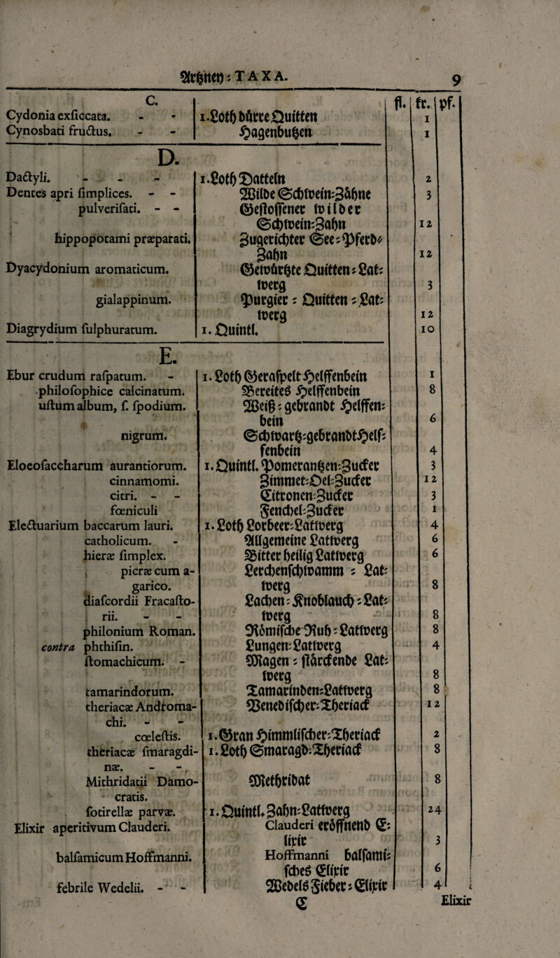 Sto&ho) -.taxa. c. Cydonia exficcata. Cynosbaci fru&us. i.got&DitaeQuittfll ipagenbufjcn fl. fr. i i D. Da&yli. - i.fiot&Snttdn 2 Dentes apri fimplices. - - 2Bilbe <3d)l»dn:3&f>ne 3 pulverifaci. - - ©cfloffcnct fcilbec ©djirefmSafjn 12 hippopotami praeparati. Bugedcfottr (See^pfab* gabn 12 Dyacydonium aromaticum. ©doiirljte Quittflu fiat: loetg 3 gialappinum. $>urgiec; Quittdt ;.fi at: icerg 12 Diagrydium fulphuratum. i. Quinti. IO E. Ebur crudum rafpatum. i. fiotl) ©erafpdtipdffenbdn I philofophice calcinatum. SPercitcS ipclffctibcin 8 uftumaJbum, f. lpodium. 2Bd§; gebtanbt £>dffen; \ bdn x 6 nigrum. @cb»ar$:gebranbt^)clf: fenbcin 4 Eloeofaccharum aurantiorum. i. Quinti. ‘pomeran&emBucfet 3 cinnamomi. 3immct:Ccl:3ucfcc 12 citri. - ©troncnSucfec 3 foeniculi 5end)«I:3ucfct: i Ele&uarium baccarum lauri. i - £ot& 2orbeet;2attDcrg 4 catholicum. Slllgemdne gatfuerg 6 hierae fimplex. Mittet bdligSutlwg 6 picrae cum a- £ecct)cnfcbfoamm ; fiat; garico. fcerg * • t 8 diafcordii Fracafto- £ad)en; ^noblaucf); fiat; • • rn. tt>erg . 8 philonium Roman. Otomifcbe %ib gatfcccg 8 contra phthifin. gungemgatftjcrg 4 ftomachicum. - 93?agen; fltafenbe fiat; tpccg 8 tamarindorum. Xamadnben:2at(nerg 8 theriacae Andtoma- SSenebifctier^beriacf I 2 chi. coeleftis. i. ©ran ^immlifcber-Xbcriacf 2 theriacae fmaragdi- i. fiotf) @matagb:2beriacf 8 nae. - -, Mithridatii Damo- SJletfjribat 8 cratis. fotirellae parvae. i. Quinti. SabmCaffccrg * 24 Elixir aperitivum Clauderi. Clauderi «offndlb g: (icit 3 balfamicum Hoffrnanni. Hoffmanni balfatni; fctieS (Jlipit 6 febrile Wedelii. - 3Bebd83icb«s©ij:it 4 QT Elixir