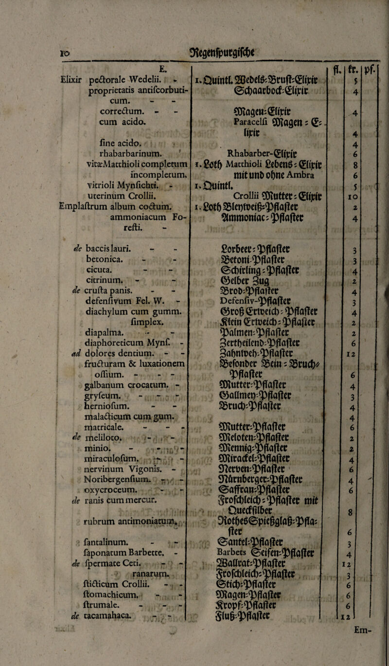 ro Dtcgcnfputgifc^e E. Elixir perorale Wedelii. proprietatis antifcorbuti- cum. corredum. - cum acido. fine acido, rhabarbarinum. vitaeAlatthioli completum incompletum» vitrioli Mynfichci. - uterinum Crollii. Emplaftrum album codum. ammoniacum Fo- refti. de baccis lauri, betonica, cicuta, citrinum. de cruda panis. defenfivum Fel. W. diachylum cum gumm. fimplex. diapalma. diaphoreticum Mynf. - ad dolores dentium. - fruduram & luxationem odium. - galbanum crocatum. - gryfeum. herniofum. maladicum cum gum. matricale. - - de meliloto* minio. - - - miraculofum. - ‘ ■ * • •• *• • ir /» • nervinum Vigonis. - Noribergenfium. - - oxy croceum. de ranis cummercur. rubrum antimoniatum* • ' -r*v « V ' * • fantalinum. faponatum Barbette. - de fpermate Ceti. ranarum. ftidicum Crollii. * - ftomachicum. ftrumale. - - de tacamahaca. - , - i. Quinti 2Sei>eIg'.35rufb©ij:tr @d)(wrbocf:©ijrir COtagauQEiipii: Paracelfi OJlCigCIt ; © r (ipt Rhabarber-©ipjc i.&tff) Matthiob gebent>:©ipit mitunt) Of)neAmbra i. Quinti. Crollii 5Jluttet:®i);if i • fiotb 23(ct)toeifj:!PfIaikt Simmeniacjpftofiec Sorbcet*; ^flaflcc Sgftoni-Pliofiet ©cbirltng^flaPec ©elber 3ug 'Bre&.pflailcr Defenfiv-*P(Ja(ltf ©rofj Grtccicb pffaftet ^lein €Ettwict); 0|lartct palmen-Pffajler Bertbeilenfcpfkifiei; 3a&nfoeb-^>flafiec ®tfonbcr SBcin; SBcucf)^ pftofiec C0lutter:pfIa|let ©admep-pftolte SSnnfrPflaliec SJlutter^ilnffec SJlefoten-^ilflfiec 0i<nrag:'P^ai!ec SHiracfebPflaftci: SJ?aocn-P(IafIcc ■ SWrnbergefcpflajlec @affran--P(iaftcc §cofcbCcict>=^floflctr rnit Quttffilbec 9iotbc6@pi«gg(ag;Pfla: flec @anfs(--P(Ifl(ici: Barbets (SeifemPflaffer SBaUcat:p)!af!cc 5cofcbieid):Pflajicc ©ficfcPflaflec gRagemPftoftec ^ropf:pflaftet Os >