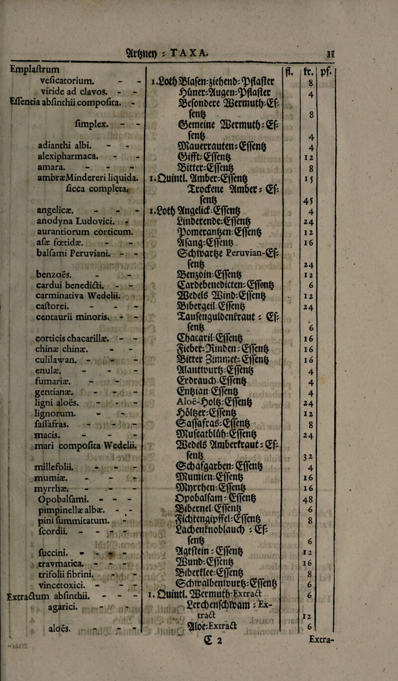 Emplaftrum • c ' ' • n. fr. pf* velicatorium. i .£ot& S5(afen-5ief)ett6: ^flafhr 8 viride ad clavos. - 4>fineri2Cugcn-^3flafi<c 4 EfTencia ablinchii compotita. - Sgefonbae SBermutfcgf; fene 8 timplex. - - ©emane 2Bermut(j:€f; I, s \ ; X \ fenfc 4 adianthi albi. SRmierrnufensSfien^ 4 alexipharmaca. ©ifWenfc 12 amara. - SitteCigflTenfc 8 ambrasMindereri liquida. i.Quintl. SfmbetiCtffenfj M ficca completa» •Jtocfene $mbee j & • fm 45 angelica:. - i.£ot& 5(n9elicf.<J(Tenf5 4 anodyna Ludovici. - Smt>eKn&e:€iTetUj 24 aurantiorum corticum. fpomeranfjen (Eflfeng I 2 afa: foetida:. 16 balfami Peruviani. - - Peruvian-gf; fcn^ 24 benzoes. SSensofa-.QEflrenjj 12 cardui benedi&i. - - garbebenc&ictem g flfen$ 6 carminativa Wedelii. 2Bebel6 2Binb;g(Ten& • 12 caftorei. - SBibecgetbgflTen^ 24 centaurii minoris» - - 2aufengult>enfcaut; Gf; fenfc 6 corticis chacarilla:. - - SbacacilgflTen^ 16 china: china:. Sieber;3imben: (Jffen(5 16 culilawan, - Witter SimmefcQEfjeni 16 enulse. - «aiant(»urg:€flen4 4 fumaria:. ecbtaucb-SflTen^ 4 . gentiana:. - gnfcian gflenfc 4 ligni aloes. Aloe-^)Ol^:®jjeH^ 24 lignorum. 526lget:;£flfenfc 12 fatiafras. - - - <saffafra&(E{Ktt$ > 8 macis. -• mari compolica Wedelii. ( ' , . r . ■ i 1 . 3Rufcatblfib.<£ffen& SBcbetS Slmbetfeflut; gf; 24 fenfj . 32 millefolii. - ©cfjafgarbemtJffenfj 4 mumia:. - - r SDlumten;€fien& 16 SKwrben-.gflfenfj 16 myrrna:. Opobalfami. - - - j ©pobalfam; gfifenfc 48 pimpinella: alba:. - t - pini fummitatum. SSibernelgiTenij SfcfoteriglpffekSffenfj 8 fcordii. - - - - gadbenfnoblauct) r.Qf- I / _ ; ? ■ , fentj 6 fuccini. - - - - j Slgtdein: (EiTen^ 12 travmatica. - - - 2Bunfcgfifeii£ 16 trifolii fibrini. 35ibetflee;Q:flen($ 8 , i* : ' * - vincetoxici. - - - (SdMcnlbenimicf^SlTenf} 6 Extra&um abfinthii. - - - i. Quinti. 2Ccrmuf():Extraa 6 agarici. - - ■ £crd)enf<f)fijflm; Ex- trad 12 aloes. - - - i ; 5((0C-Extra£l J J L i 6 ^fcxtract 6 £ 2 Extra-