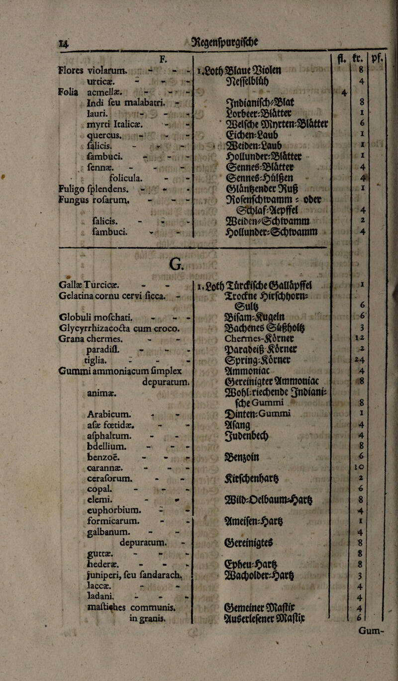 9?egenfpurgifa>e u__ F. Flores violarum. urticae. - Folia acmellae. Indi feu malabacri. - lauri. - - myrti Italicae, quercus. falicis. - r fambuci. fennae. • * folicula. Fuligo fplendens. - Fungus rofarum* , . j' . j i j . falicis. - - fambuci. » i.8ot5S5lfl«eQ3ioIcn 9Welblft& 3nbiarofctK93fot £orbecr:S5lfitt<c • 2Ccifd)e gjinttwasiatta gicbcn-gaub • SEBciben;£«ub #oltunbre:95(5ttec @enneg:S5[&ttee ©cnneS^blgen ©l&n(5mber91u§ Oiefenfcbtwimm 5 obet @tytafi9lepffel 2Bcibem@d)f»amra ^oUunbcr-Scbttamm G. Gallae Turcicae. Gelatina cornu cervi ficca. - Globuli mofchati. - - - Glycyrrhizacofta cum croco. Grana chermes. paradifl. - tiglia. - Gummi ammoniacum fimplex depuratum* animae. Arabicum, afae foetidae, afphaltum. bdellium. - benzoe. - oarannae. - - ceraforum. copal. - elemi. - * euphorbium. - formicarum, galbanum. depuratum* guttae. - hederae. - juniperi, feu fandarach. laccae. ladani. - inaftifhes communis* in granis. 1.2ott) Xftrcf ifcbe ©aU&pffel Xrotfne (Sulfc S&tfam^ugeto 35ad)ene$ ©frg&olfc Chermes-^orncc ^arabeig $6rner @pring:&5cncr Slmmoniac ©eremigter^mmotitac SBobbriecben&e 3n&ianb f*c Gummi 5)intcn; Gummi 9(fang 3uDen6ec^ 55m}0 in $irfc&enf>at:& 2Jti^Oelbaum^3at;S 5(meifen^ar§ ©eretnigteS QEpbeu'^ac& 2Bac&ol&w:#arfc ©emefmrSDlaflfr % \