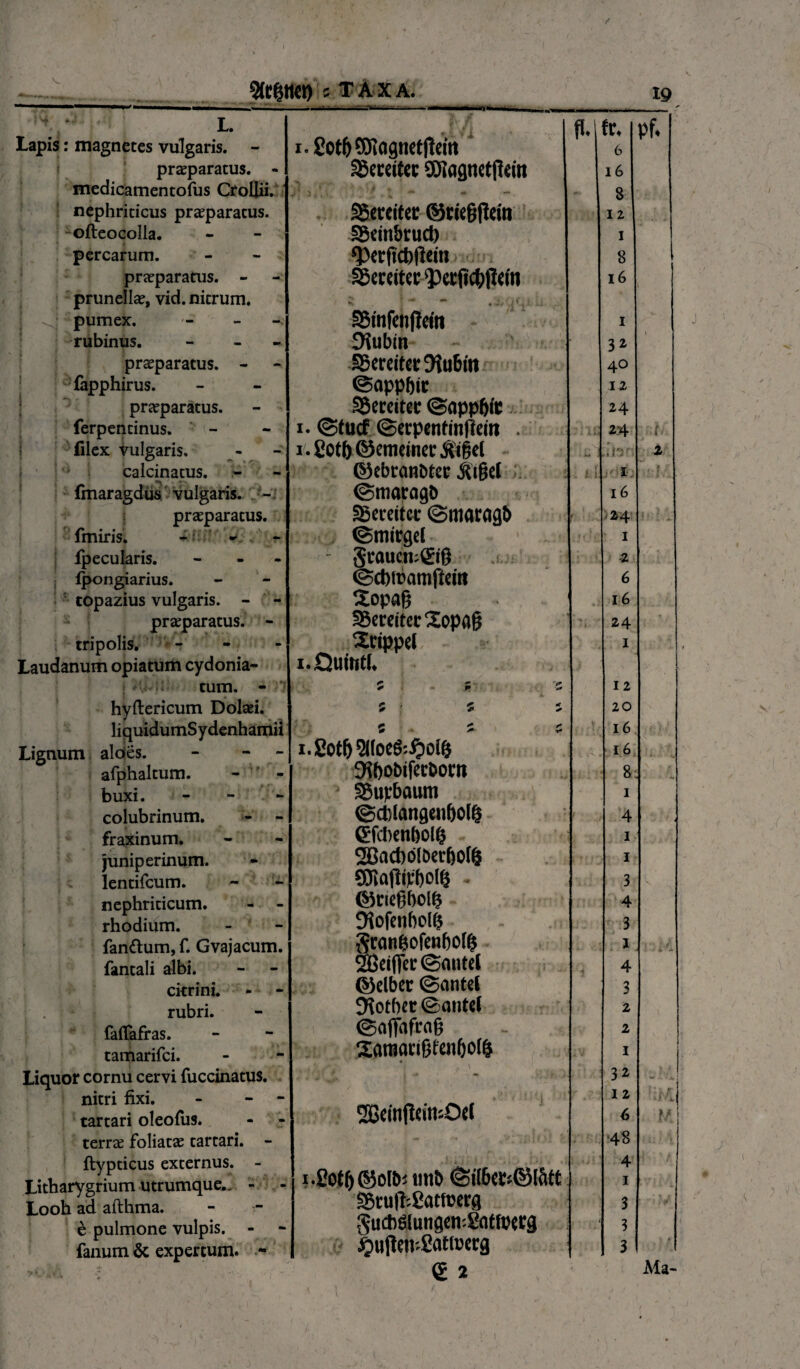 / V. s taxa. 19 L. i»'/ p. fr. Pf. Lapis: magnetes vulgaris. - i.got&CEKognctjlcfn 6 praeparatus. - SSecettec 9)?agnetftem 16 medicamentofus Crollii. ' ' * . * . 8 nephriticus praeparacus. Seceitec ®ri«6(lcm 12 -ofteocolla. SBetnbrud) I percarum. CPerftcbflem 8 praeparatus. - SSeuitec 16 \ prunellae, vid. nitrum. pumex, rubinus. - SSinfcnfldn i Slubtn 32 praeparatus. - - iBcrcifctOlubin 4° c fapphirus. praeparatus. ©appbir 12 35eccitec ©app&fc 24 ferpentinus. i. ©tucf ©erpcntinllem . 24 i. filex vulgaris. i. £otb@cmcincc^i§cl ■ j 1 calcinatus. ©ebranbtec jftgd . i 1 i . f fmaragdus vulgaris. - ©maragb 16 praeparatus. Sjerdtec ©marcigb r- 24 i* ■ £ ■ -■ fmiris. - i- ~ ©mirgel 1 fpecularis. - - Srauemgig 2 fpongiarius. ©cbibamftem 6 topazius vulgaris. - - Sopag * J* 16 praeparatus. - 33ereitecXopa8 24 ■ tripolis. - Srippd 1 Laudanum opiaturti cydonia- i. Quinti. -• _■ . cum. - 5 f £ 12 hyftericum Dolaei. 5 5 ; 20 liquidumSydenhamii 5 £ 5 16 Lignum aldes. - - l.20t()2ltoeg:£ol<} 16 afphalcum. - - buxi. - 05t)obifecBom 8 S&upbaum 1 colubrinum. - - ©dilatigenfjolfj 4 fraxinum. ©fcbenbolfc 1 juniperinum. 2Bad)bIBerfjoJ& i - . • _ 1 lentifcum. 3 nephriticum. - - ©negbolg 4 rhodium. 9?ofenbol& 3 fandum, f. Gvajacum. Srangofenbolfj I . fantali albi. 2Sciflcc©mitcI 4 citri ni. ®elber ©antei 3 rubri. 9fatber ©antei 2 faflfafras. ©afinfrag 2 tamarifei. 2<mwrigtenl)0f& 1 Liquor cornu cervi fuccinatus. 32 ” i nitri fixi. - - tartari oleolus. 'S5«in(lcm-.0{1 12 l/ terree foliatae tartari. - •48 ftypticus externus. - Litharygrium utrumque.- - Looh ad afthma. i.2otg®o(bs tmb <Si(6m©l&tt 35niffc2atft?erg 4 1 3 ■ f & pulmone vulpis. - §ud)S[ungcn-.2atfp<rg * 3 fanum & expertum. - ^ujleH'2at(cccg 3 Ma- e 2