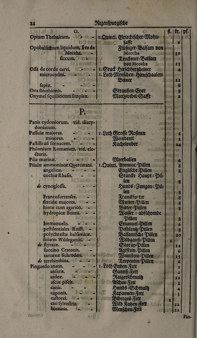 ! ' O. fl. fr. pf- Opium Thebaicum. i.Quinti. ©ticd)ifc|)cr.03tof)n: V : 7 • | f \,r •, fafft 6 Opobalfaflium liquidum, live de Sltigiget-SSalfam »on ! v «Meccha* Meccha 30 ficcum. 1eocfcuec:S6a(fam • 4 • • w * ■ i i / ($ * f hOU Meccha 15 Qfla de corde cervi. > * I.@tucf ^trfchfjcc^beincc 4 microcofmi* - i • Sotb (Olenfcben: £«nfct)aalen: fc : J ft \ ' ! ? . - - • SBcinec 12 fepiae. ’ - 6 Ova ftruchionis. <8traufjen:©)ec 8 Oxymel fquilliticum fimplex. ) 1 ' C0ieer}tPibel-.<3afft , • * , 2 1 p. : j ■% „ ! 5 . ; ‘ ** • * r, * i » * Panis Cydoniorum, vid. diacy- . / • . , •! doniatum. Pallulae majores. - i.2otb©rofie9?o|inOT I minores. SSBeinbecrl X Paflilli ad fornacem. j^acbeiteibec 24 Philonium Romanum» vid. ele- * i £turia. Pilae marina?. CBUerbatlen 4 Pilulae ammoniacae Quercetani. i.Quinti. Slmmiuc^iiren 8 angelicae. - - Cnglifcbe^illen 8 cochiaeRhafis. ©tarcfe ^aupt^ii; (en 8 de cynoglotfa. #unog fungens <Pik . (en 8 Francofurtenfes. Frankfurter 8 foetidae majores. * » SOlutter^iden 8 hierae cum agarico. - SSittec-.^ilten 8 hydropica Boncii. - - SBaflTec; abffif>rcnt>c QJiHen 8 Immanuelis. - - - (Emanuei^itlen 6 peftilentiales Rufii. - 8 polychreflae balfamicae. Sulfnmifcbe «pttfcn 20 folares Wildeganfii. - SDilbganfMPilten I de ftyrace. - ' «* ©torap^ifien 12 fuccino Cratonis. Slgttfein^itten 6 tartareae Schroderi. SBemftetm^iden 15 de terebinthina. 5<rpentin-4)i(Rn 6 Pinguedo anatis. - i.2otljgnben:$ett 2 ariferis. ©anng^ett 2 ardeae. ~ • Siaigerfcbmaiij 12 afciae pifcis. 2(ict)en#tt 8 canis. $unbg ;@d)mn(§ 4 caponis. ^apaunenrjett 3 caftorci. • - SibergeibSett I cati fylveftris. 2Bilb ^a|en:5eft 12 hominis. - » d CDlenfc&eivSett 1 12 Pin-