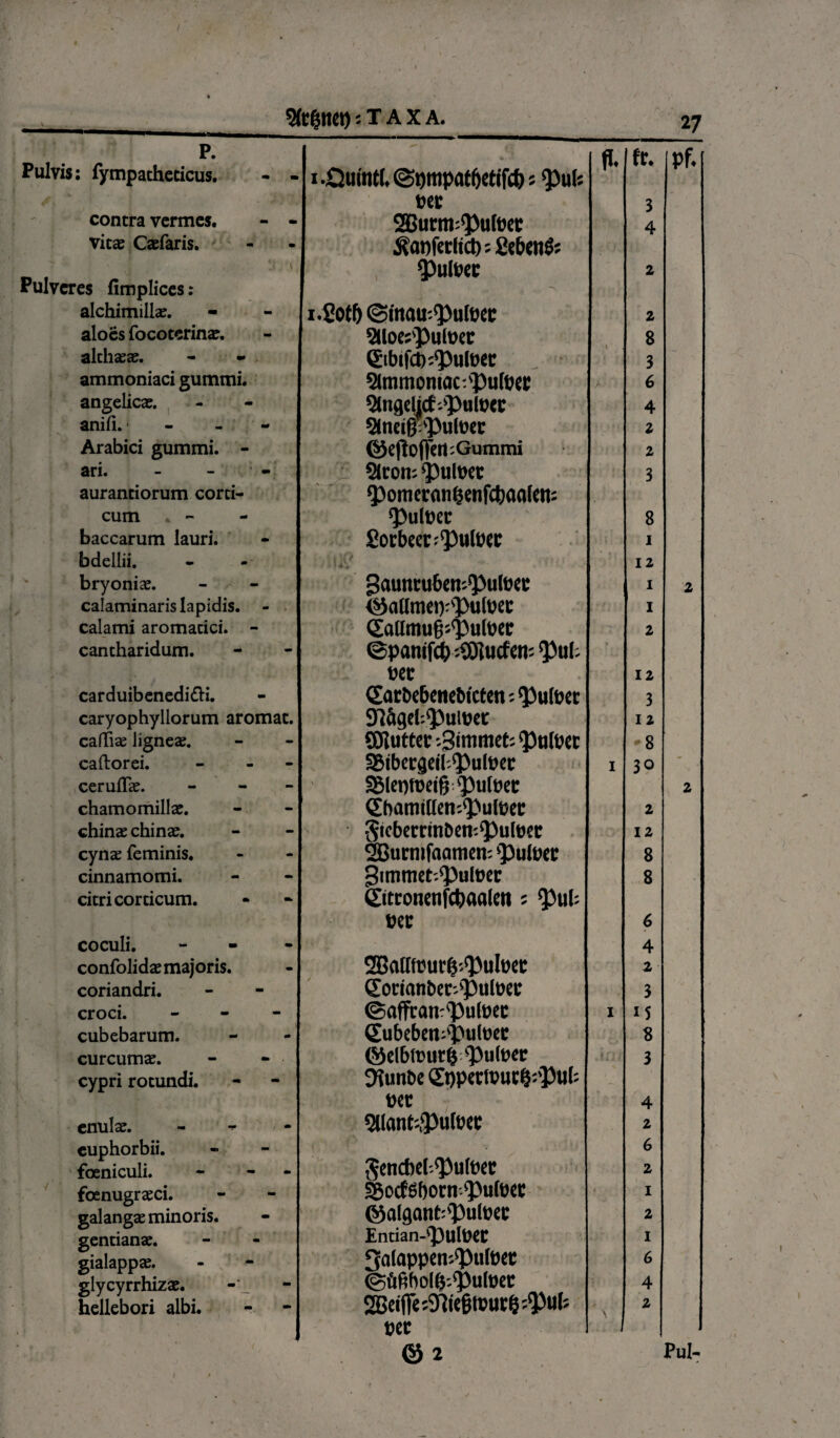 p. Pulvis: fympatheeicus. - - 1 .Quinti, ©pmpatfjetifcb5 ^ul: fl. fr. Pf. pet 3 contra vermes. - - vitae Caefaris. SEBurm^ufect 4 Pulveres fimplices: Q)ulp« 2 i . - 4 alchimillae. i.fiotfj (Sinau^ufoec 2 aloes focotcrinae. 8 alchaeae. gibifct^putoec 3 ammoniaci gummi. Slmmomac^pufoet r • 6 angelicae. ^ngelitf-pulPtt 4 anifi. * ^neigputoer 2 Arabici gummi. - @ejlofTcrt;Gummi 2 ari. SScom^ulPet 3 aurantiorum corti- ‘pomermi&enfcbaalett: cum ^PultJCC 8 baccarum lauri. Sorbecr^ulea 1 bdellii. 12 bryoniae. gauncuben-.^ulPec 1 2 calaminaris lapidis. - ©aUmei):'})u(pec 1 calami aromacici. - Sadmug^ulbec 2 cantharidum. ©panifeb .SJlucfai: 3>ul. pet 12 carduibenedi&i. (Earbebenebtcfcn <pu(per 3 caryophyllorum aromat. ffifigel-^uiper 12 cafliae ligneae. SERuttet -.Simmet'. ‘palpet -8 caftorei. - SibenjetbpulPec 1 30  ceruffae. - $lewt>et& pufoec 2 chamomillae. Qbamitlempulpet: 2 chinae chinae. Stcberrmbemputoet: 12 cynae feminis. SBurmfaamen: pulpec 8 cinnamomi. gimmet-putoet: 8 citri corticum. ©trotrnifcbaalert 5 Pub 0« 6 coculi. - 4 confolidae majoris. SBaltftnirfs-^uIpec 2 coriandri. 6orian&er>putoei: 3 croci. - ©affranrputoec 1 15 cubebarum. (Eubebemputoec 8 curcumae, cypri rotundi. ©elbfputtj <)3u(per 9Junbe 5t)perlPU(§:'33«(: . 9 k J i 3 m 4 enulae. - «SIant#ulP{c 2 cuphorbii. ^encbel^utpec 6 foeniculi. - - 2 foenugraeci. sgocfsborn pufoa 1 1 galangae minoris. ©algant^ulpec 2 gentianae. Entian-pulPCC 1 cialappae. 3atappempufoec 6 glycyrrhizae. «Sfifjbol&.^ulpet 4 C/ JJ hellebori albi. 2Bei(Te:2Rieg(PUt§^ub ' 1 2 vet © 2 Pul-