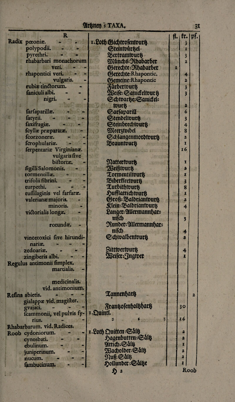 —.. I ■■ R Radix poeoniae. polypodii. pyrethri, rhabarbari monachorum veri. rhapontici veri. «* ■ vulgaris. rubiae tinftorum. faniculialbi. nigri. farfaparillae. fatyrii. - faxifragiae. - , - fcyllae praeparatae, fcorzonerae. fcrophulariae. ferpentariae Virginianae. vulgaris five biftortae. figilli Salomonis, tormentillae. trifolii fibrini, turpethi. - turfilaginis vel farfarae. Valerianae ma j oris. minoris, victorialis longae. rotundae. vincetoxici five hirundi- nariae. - zedoariae. zingiberis albi. Regulus ancimonii fimplex. marcialis. medicinalis, vid. antimonium. Refina abietis. - - gialappae vid. magifter. gvajaci. - fcammonii, vel pulvis fy- rius. Rhabarbarum. vid. Radices. Roob Cydoniorum, cynosbati. ebulinum. juniperinum. nucum, farnbucinum. i.£ot& ©id)tcofemt>uc^ ©temfpfir&el SBertcamfctirfj SDifincbfrSibabarbec ©ccecttte^babacbcc ©CMCbtfcRhaponcic. ©emeine:Rhaponcic g&rbcriturij 2Ce(fc-@atiicfc(fcur^ ©(bwat^«;©an<cf{l5 toucfj ©arfaparid ©tCHt)ClU'Ut'f5 ©teinbrectoDurff , S)iccr}tDtbcl ©cMangcnmotbfPUdj SSrauntrucf} S^attecfDutrfj SBtifjtourfc Sormentillourls S5ibecWeeitHir& Surbifbfrurfc fjufflattidjfmirfj ©rofc SSalDcianftnirfi ^(ein-S&olbcianfPute Sangec^ttccmanitbac: ttifcb ^unbec^KamatinOac ttifcb <Scbtpa!b«nf»ur& 3Beifet'-3ti3fP<c Sannenfiorft 5ran&ofenljol($6m:(j i-Quinti. s * i-2ot()Quiften:<§ai& i)iii]cnbtiftcn:Sat(j 2(tticl)i©&l& 2Dacbol&er;©6((} jpoUunbec-.<§bl!K S) t