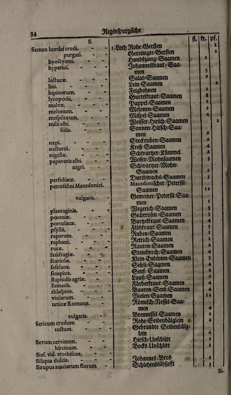 s. Semen hordei crudi.. purgati, hyofcyami. hyperici. la£tucae. lini. - lupinorum, lycopodii. malvae melonum, mefpilorum. milii albi, folis. napi. - nafturtii. nigellae, papaveris albi. nigri. perfoliatae. petrofelini Macedonici. vulgaris. plantaginis. poeoniae. portulacae. pfyllii. raparum. raphani. rutae. faxifragiae. fcariolae. fefeleos. - finapios. - ftaphidis agriae. fumach. thlafpios. violarum. urticae Romanae. vulgaris. Sericum crudum toftum. Sevum cervinum, hircinum. Sief.vid. trochifcos. Siliqua dulcis. - • ■ • Sirupus acaciarum florum i @emmgte:@etfien £imb8sung-@aamen 3ot)ann{Sfcaut;@aa' mcn ©atat*@aamen £«in.@aaraen geigbofjnen @uctdfcaut'.©aamm <pappeb@a«nen SBeionendSaanwn SKtfoeKSaamen SBeiffec:$itfcfc@aamen 0onncu'^icfd;;©aa: mcn @tecfru6cn:©aamcn ^«g@aaracn ©cbttar&er-.^&mmel 2Bcifcr:®otmfaamcn @d)iBarecc;?Olobti' ©aamcn 5)urcbread)0:@aantcn MacedonifcpCC-.^Ctaftt- ©cuimen ©emeiner^eterfiKSaa- mcn 2Begecict)--<£«amen @td)tcofen'-©aamen 5guc(jcltcaut:(Saamen §l6Mraut-.@aamcn 9?uben--©aamen 9tettid)--©a<mien tfiautem@aamm ©teinbted);@aamen ^lctn.®nbiPkn--©aflmm @efdi-©aamcn ©enf; ©aamen £aue.©aamcn S&rbctftaut:@aamen aSauwn:<Senf;<2<Kimen 93iolen-©<wmen 9J6mifcbjSRc|Tel:@afls me» S8reimefiel<Saame» 3?obe.@eibenb&lgtein » ©ebrembte ©eibenb&fg! lein - ijicfcbdlnicblift SBocf5:Unfc^IitC 3o(janne6:S5rol> ©cble&enblftbfafFt