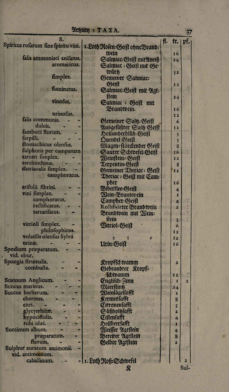 J 't tax A. s. Spiritus rofarum fine fpiritu vini. falis ammoniaci anifatus. aromaticus. i ' ' i ‘ , > fimplex. I • • * luccinatus. vinofus. urinofus. falis communis, dulcis. fambuci fibrum, ferpilli. - - ftomachicus oleofus. fulphuris per campanam tartari fimplex. terebinthinae, theriacalis fimplex. camphoratus. trifolii fibrini. - - vini fimplex. camphoratus. redtificatus. tartarifatus. vitrioli fimplex. philofophicus. volatilis oleofus Sylvii urina?. - - Spodium praeparatum. vid. ebur. Spongia ftrumalis. combufta. Stannum Anglicum. Stincus marinus. - - Succus berberum. chermes. citri. - - glycyrrhizaf. hypociftidis. tubi idaei. - \- Succinum album. ' - praeparatum, flavum. Sulphur auratum antimonii. - vid. antimonium. caballinum. i-£o$9fojinu©ctf! obnectant»; (oem ©almtac:©tifi mitSIiicig ©almrac; @«|} mrt ©e- tn'ic(5 ©ememec <3afmiac: ©eift ©a(miac:©cift mrt 2(gt: ffein ©almiac = ®d|t mit sBcanOfccin. ©emeinec <Sa(<3-.©cift ■Jluscicfufitci- <3al|-©eift .$oUun6etb[£il).©ci|} Quenbeb©ei|i 93iagem/ft<ircfenba ©cifl ©aurer <Sct)fDefd:©dji 2Beinfhmo©ei|t Xerpcntim©# ©emeinec Sberiat: ©eif! 2(jer(ac; ®et|l mrt Caiti; pfiec S8iberf(ee5®cijl 2Ban-.$i\in&tvcm ©impber:©eift Re&ificirtCC SgninMPdtt S&ranbmein mit 2Bem= ffein 53rtcio(;©ei|t • Utim©ei|t ^ropffdfunmm ©ebranbtec ^copfs •fcbfcamm ©igfifcfrBinn S0ieerjiin& 2BeinI<Mclfofft ^ermegfnfft ©tronenfafft ©fifjbolijfafft ©flenfaflft ^odbeerfafft 5BeiflTer 9fgtfleta Sereiter 3ifltflein ©elbec Slgtflein X.£Ot^ajOg5@(f)fB<fcl * ff. fc. 16 24 32 12 24 16 12 6 12 3 3 8 16 12 8 12 16 4 1 4 2 3 6 12 12 16 12 I 24 1 8 3 2 4 1 4 8 2