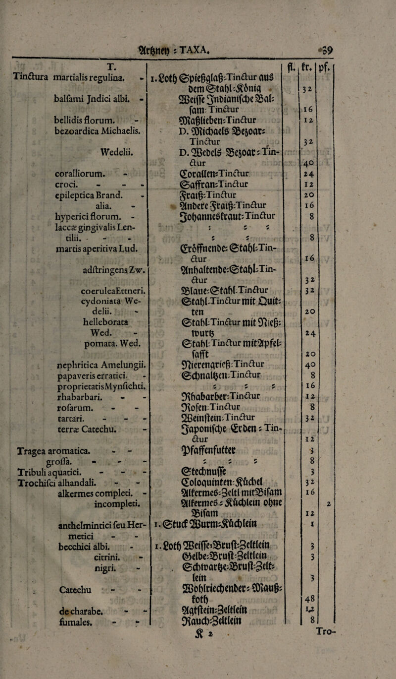 «Mtteo * taxa. «59 T. p. fr. pf. Tindura martialis regulina. i. gotf) (Spiefjglag-Tinaur nus ocm@taf)l'.t6mq 32 balfami Jndici albi. - Sfieifle 3nbianifct)e fam: Tindur l6 bellidis florum. SSagltebemTindur 12 bezoardica Michaelis. D. gjtictweis SBejoac; - Tindur 32 Wedelii. D.2Bebel$ SScjoacjTin- dur ? : •>: . 40 coralliorum. SoraUettsTindur 24 croci. - - ©afframTindur 12 epileptica Brand. ScatfcTin&ur 20 alia. $nbere$rat§?Tindur 16 hyperici florum. - 3obarme$fcaut'*Tindur 8 lacca? gingivalis Len- , tilii. - 5 5 8 marcis apericiva Lud. (£r6ffnen&e; ©tobbTin- dur 16 adftringensZw. 2(nbaItenbe:<Sta()l;Tm- dur 32 coeruIeaEttneri. £laue;<SfablTindur 32 cydoniaca We- ©tflbbTindur ttltt Qutfc delii. ten 20 helleboraca ©tClbbTindur mit Wed. tt>ur& 24 pomata. Wed. <gtabl:Tindur miC^lpfeb fafft 20 nephritica Amelungii. TOerenqrtcfcTindur 40 papaveris erratici. ©CbnaUjm Tindur 8 proprietatisMynflchti. 5 5 5 16 rhabarbari. ^babarber-Tindur 12 rofarum. IKofen Tindur 8 tarcari. - SBemflem-Tindur 32 terra; Catechu. Saponifcbc Scbeti ? Tin- Y dur 12 Xragea aromatica. - - QJfajfcnfuffct 3 grofla. - / ^ < <•* * 8 Tribuli aquatici. - ©tecbnufie 3 Trochifci alhandali. (Soloqumtctt ^fiebd 32 alkermes completi. - 9Hfecme&8cltl 16 incompleti. .ftficbUin obnc 2 SBifam 12 anthelmintici feu Her- i. ©tucf ^Butro^flcblein 1 metici becchici albi. i. £ot(j 2BeifFe>35ruffc3eltlrin 3 citrini. ^5clbci35ruf!-3cltlcm 3 nigri. . ©cbtrarbe^uft^elfc (em 3 Catechu - SBobiricctjmbfts SOlaug; fOtf) 48 de charabe* 5(C(tflein:3elt(dtl V fumales. ^aud):3«W«i» 8 $ 2 . Tro-