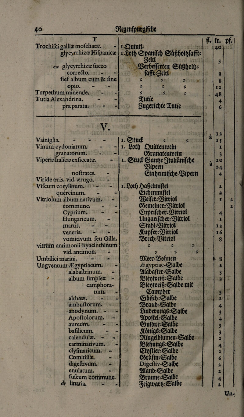 t / T Trochifcigalliaemofchatae. glycyrrhiza; Hifpanicae ex glycyrrhizae fucco corre&o. fief album cum & fine opio. Turpethum minerale. Tutia Alexandrina. praeparata. i-Quinti. i-fiotf) @panifc& ©fifjfjol&faffts Sciti SSerbeflfertm ©fifj&otfr' f«fft;3«ltl‘ 5 ? 5 « : 5 5 5 s Sutie Sugmc&tc Sutie fr 40 3 8 5 12 48 4 6 pf.| V. T * Vainiglia. - » I. ©fUCf 5 ! a 1 Id 15 Vinum cydoniatum. i- fiotd Quitfentucm i granatorum. ©ranatenftein 3 Viperae Italicas exficcatae. i - ©tucf ©aMjeStalt&nifdK \ 20 i 53ip«n a 24 noftrates. Ginfteimifctjc^ipem 4 Viride aeris, vid. aerugo. Vifcum corylinum. i. Sotf) #afselnii|iel 2 quercinum. ©cbenmt(W 2 Vitriolum album nativum. SBcIfteSftcfol I 2 Commune, ©cmcinct553itrioI 2 Cyprium. CpprifcftcCiiBitKiot 4 Hungaricum. Ungarifct)tt'.93ittiol 1 martis. ©taf)('.«8itncl 12 veneris. ^upfcc-25itriol 16 vomitivum feu Gilla. SSrcd^itriol 8 vitfum antimonii hyacinthinum : ; ; vid. antimon. 5 5 Umbilici marini. €0iecC5SSof>ttcn ■ - 8 Ungventum zEgyptiacum. y£gyptiac-@al&e % alabaftrinum. Siiabflfter-.iSalbe 3 * album fimplex - 33let)t»eifj:@<ilbe 2 • •*» camphora- a5l{»)foeifc©albe mit ' tum. Campfxr 3 althaeae. @bifcb5@<rtbe 2 ambuftorum. - 'SScanb'-@albe 4 anodynum. - £mDenmg$'-@ftlbe 3 Apoftolorum. S(po(iel:©albe 4 ■ aureum. ©u(bnei©albe •• 3 bafilicum. - - $6nig&@nlbe 3 calendulae. - 9tingelbUimen:©aIbe 2 carminativum. 9Blebungfr©(ilb« 4 clyfmaticum. - ©p(ii<r:©a(be 2 ComitifTae. ©c6fin:@albe 6 digeftivum. Digeftiv-@albC 2 \ enulatum. 9tlonb;©oIbe 2 fufcum commune. 93raune:@a(6e j 4 de linaria. $eigft>(«:$:@al&f * 1 Un- r