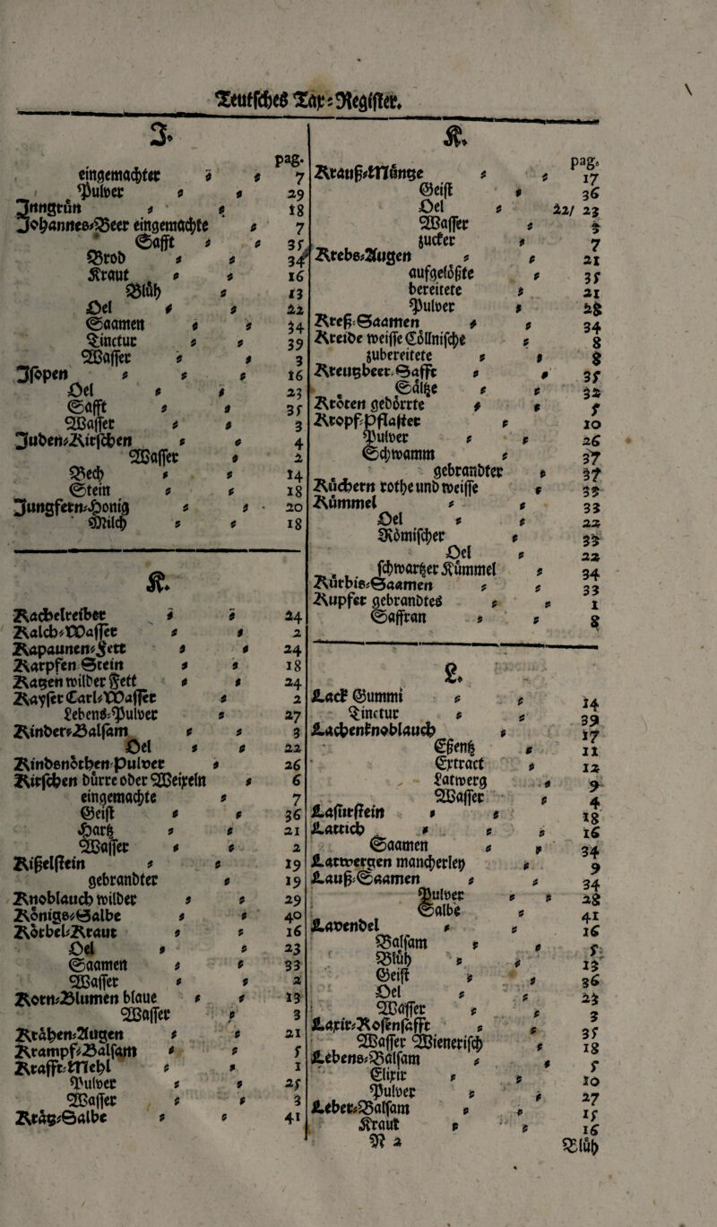 ■Seutf&eg \ emgcma^tci: * i $ufoer 9 9 Bmigtutt * «f c^anites^cct eingemacbte t 6afft * < 95roD 9 9 $raut . 9 9 Q3lfi(> * =Oel # 9 ©aarnett * t Qimctuc 9 9 ^Baflec 9 i 3f«pen » * * £M 9 9 ©flfft 9 9 ^Caficc 9 9 jM&eri^ttfc&en 9 9 Sffiafiet: t Q5ed> * * ©teitt * 9 jftttigfetiv^om'9 * 9 SDttlcf) 9 9 9 9 9 9 9 9 e 9 9 9 9 P*g 7 29 18 7 3f tJVi 16 n ±2 34 39 3 16 3f 3 4 2 H 18 20 18 & Z^acbelretbcc 4 &alcb«EDaf|ce j Kapauneo*i\’tt Karpfen 0tem jRageimlber $ett CarbXEaflec Seben&^utoec 2Mnfcet*<23al|am * Oel * 2Mttfcenbtb«t puluer &ir(cfeert DurreoberSZBefccfa eingemacbte @ei|t v 9 * S&affei: 9 &ifjel(ltm 9 gebranbter 2^«oblaudmliw 9 2\omge*0albc 9 Z^otbebKraut 9 Oel 9 ©aamen 9 SLGaffet * Z^otH^lumeri btaue 9 SCBaflet4 Ktaben^ugett 9 Krampf^JBalf^rtt * RtafftHTuty 9 tylltoeC 9 SBaffc* 9 2U£s*©albe 9 24 2 24 18 24 2 27 3 22 2 6 6 7 3* 21 2 19 29 40 16 23 33 2 13 3 21 S 1 3 41 Rmtfytnmtzc ©eift £>el 3Baj|fc jucfer 3^ 2tobe*2fageit * aufgeldfjfe bereitetc spufoer &refr0<tameti * 2^retOe tt>ei|Te (Edilmfcbe juberritete 2^migbm0afft * ©dlfce 9 9 9 i 2Ucten gebtoe # ^wpPPfkfte * qjufoer 9 <0d;tt>amm * gebranDte? 2^u<bem rot(?e«nt)tvet|Tc Cummei * 9 SKomifcber Oel fc()ft)ar^et: Cummei Aurbi8i0a«meit * 2^upfer gebrani>te$ * ©affran 5 9 $ paga 17 36 2it 23 i 7 21 3 S 21 2$ 34 8 % 3 S 32 f 10 $ $ £ ©umtm $inctuc ^acbeitfnoblaueb e €gen§ ©tr«cf , £atroerg ®affcr &a|tjt|?em * $ iUmcb # ? ©aamen * JLattt>ergen manc^crlet) JLaufr©6amen 9 53utoet: ©albe JU&enfeel 9 Q$alfam 9 25lub * ©cift » 'Ocl * mm 9 JLAjci&XoflnfafFt * SEBafiec <2Bienerif$ ^ebeo6?Q3alfam 9 €Kjtw 9 ^Pul^eir 9 iUbefc25alfaro * «ftraut 9 3? 2 37 n 35 3? 22 33 22 34 33 1 * H 39 17 11 12 9 4; 18 i£ 34 9 34 2$ 4i 16 f 3^ 23 3 3f ig P 10 27 1; ^iub