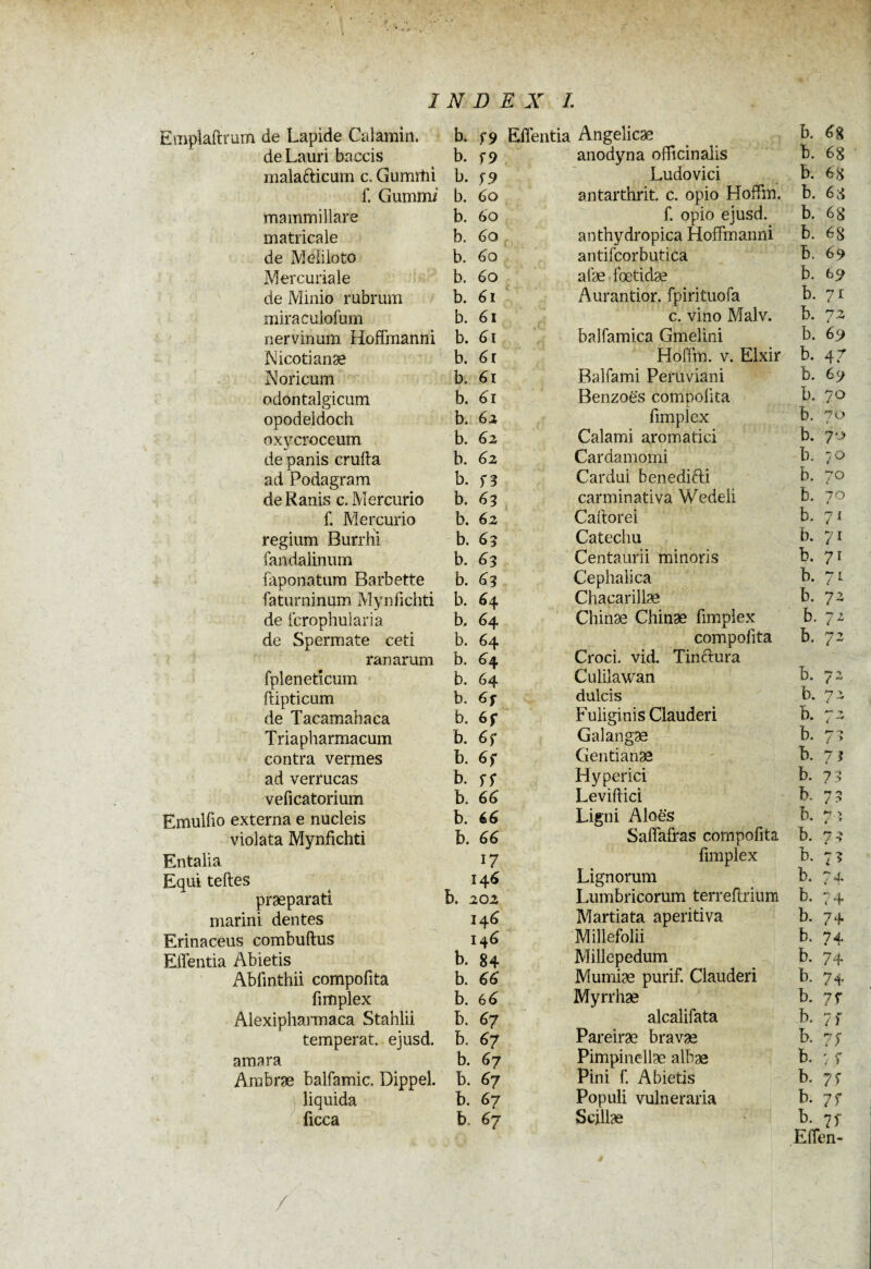 Emplaftrum de Lapide Calamin, de Lauri baccis malaélicum c. Gumrhi f. Gummi mammillare matricale de Meliloto Mercuriale de Minio rubrum miraculofum nervinum Hoffmanni Nicotianæ Noricum odontalgicum opodeldoch oxycroceum de panis cruda ad Podagram de Ranis c. Mercurio f. Mercurio regium Burrhi faiidalinum faponatum Barbette faturninum Mynfichti de fcrophularia de Spermate ceti ranarum fpleneticum ftipticum de Tacamahaca Triapharmacum contra vermes ad verrucas veficatorium Emullio externa e nucleis violata Mynfichti Entalia Equi telles praeparati marini dentes Erinaceus combuftus Edentia Abietis Abfinthii compofita fimplex Alexipharmaca Stahlii temperat, ejusd. amara Ambræ balfamic. Dippel, liquida ficca b. f9 Edentia b. f 9 b. 79 b. 60 b. 6o b. 60 b. 60 b. 60 b. 61 b. 61 b. 61 b. 6r b. 6i b. 6i b. 6a b. 62 b. 62 b. 73 b. 6? b. 62 b. 65 b. 63 b. 63 b. 64 b. 64 b. 64 b. 64 b. 64 b. 6f b. 6f b. 67 b. 67 b. 77 b. 66 b. 6 6 b. 66 17 146 b. 202 146 146 b. 84 b. 66 b. 6 6 b. 67 b. 67 b. 67 b. 67 b. 67 b. 67 Angelicae anodyna odicinalis Ludo vici antarthrit. c. opio Hoffm. f. opio ejusd. anthydropica Hoffmanni antilcorbutica afæ fœtidæ Aurantior. fpirituofa c. vino Malv. balfamica Gmelini Hoffm. v. Elxir Balfami Peruviani Benzoës compofita fimplex Calami aromatici Cardamomi Cardui benedifti carminativa Wedeii Caftorei Catechu Centauri i minoris Cephalica Chacarillæ Chinæ Chinæ fimplex compofita Croci, vid. Tinftura Culilawan dulcis Fuliginis Clauderi Galangae Gentianas Hyperici Levillici Ligni Aloes Sadafras compofita fimplex Lignorum Lumbricorum terreffrium Martiata aperitiva Millefolii Millepedum Mumiæ purif. Clauderi Myrrhæ alcalifata Pareiræ bravæ Pimpinellæ albæ Pini f. Abietis Populi vulneraria Scillae b. 6% b. 68 b. 68 b. 68 b. 68 b. 68 b. 69 b. 69 b. 71 b. 72 b. 69 b. 47 b. 69 b. 7° b. 70 b. 70 b. 70 b. 70 b. 70 b. 71 b. 71 b. 71 b. 7l b. 72 b. 72 b. 72 b. 72 b. 72 b. 7^ b. 73 b. 73 b. 7 3 7 :> u. { , b. 78 b. 73 b. 74 b- 74 b. 74 b. 74 b. 74 b. 74 b. 77 b. 7 f b. 77 b. 7 7 b. 77 b. 7f b. 77 Eden- /