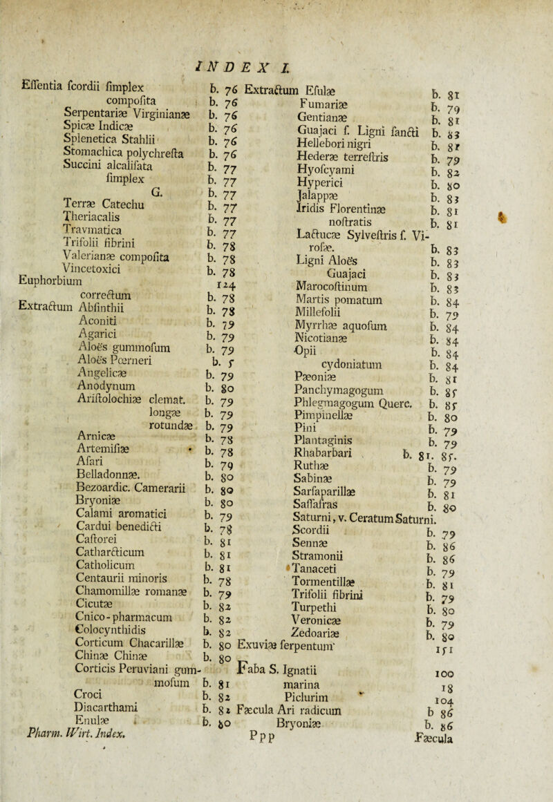 Efïentia fcordii fîmplex compofita Serpentariæ Virginianæ Spicæ Indicae Splenetica Stahlii' Stomachica polychrefta Succini alcalifata fimplex G. Terræ Catechu Theriacalis Travmatica Trifolii fibrini Valerianæ compofita Vincetoxici Euphorbium correftum Extraftum Abfinthii Aconiti Agarici Aloës gummofum Aloës Pœrneri Angelicae Anodynum Ariftolochiæ clemat longæ rotundæ Arnicae Artemifiæ Afari Belladonnæ. Bezoardic. Camerarii Bryoniae Calami aromatici Cardui benedifti Caftorei Catharfticum Catholicum Centaurii minoris Chamomillæ romanæ Cicutæ Cnico - pharmacum Colocynthidis Corticum Chacarillæ Chinæ Chinæ Corticis Peruviani gum mofum Croci Diacarthami Enulae Pharm. Wirt. Index. b. 76 Extraftum Efulæ ^ ôL b- 76 Fumariæ b. 79 b- 76 Gentianae b. 81 b- 76 Guajaci f. Lignï fanfti b. s 3 b- 76 Hellebori nigri b. 8* b- 76 Hederæ terreflris b. 79 b. 77 Hyofcyami b. 82 b. 77 Hyperici b. yo b. 77 Jalappæ b. 8* b* 77 Iridis Florentinae b. 8t b- 77 nofiratis b. 81 b- 77 Laftucæ Sylveftris f. Vi- b. 78 rofæ. b, 85 b- 78 Ligni Aloës b. 85 b- 78 Guajaci b. g 3 r24 Marocoftinum b. 85 b- 78 Martis pomatum b. 84 b. 78 Millefolii b. 75» b* 79 Myrrhae aquofum b. 84 b- 79 Nicotianæ b. 84 b; 79 Opii b. 84 b- f cydoniatum b. 84 b- 79 Pæoniæ b. 8t b- 80 Panchymagogum b. g f b- 79 Phlegmagogum Quere, b. 8f b- 79 Pimpinellæ b. 80 b. 79 Pini b. 79 b. 78 Plantaginis b. 79 b- 78 Rhabarbari b. 8r. 8f. b- 79 Ruthae b. 70 b. 80 Sabinæ b. 79 b* 80 Sarfapariliæ b. 81 b. 80 Salfafras b. 80 b- 79 Saturni, v. Ceratum Saturni. b. 7 g Scordii b. .79 j-1- s1 Sennæ b. 8g b. 8i Stramonii b. 86 b. 8i *Tanaceti b. 79 b- 78 Tormentillæ b. 81 b- 79 Trifolii fibrini b. 79 b. 8-2 Turpethi b. 80 b. 8 2 Veronieæ b. 79 b. 82 Zedoariæ b. 80 b. so Exuviæ ferpentum* ’IfI b- 80 * Jr aba S. Ignatii 100 b. 81 marina ro b. 82 Piclurim * io^ b. 82 Faecula Ari radicum b 86 b. 80 Bryoniæ b. «6 P P P Fæcula
