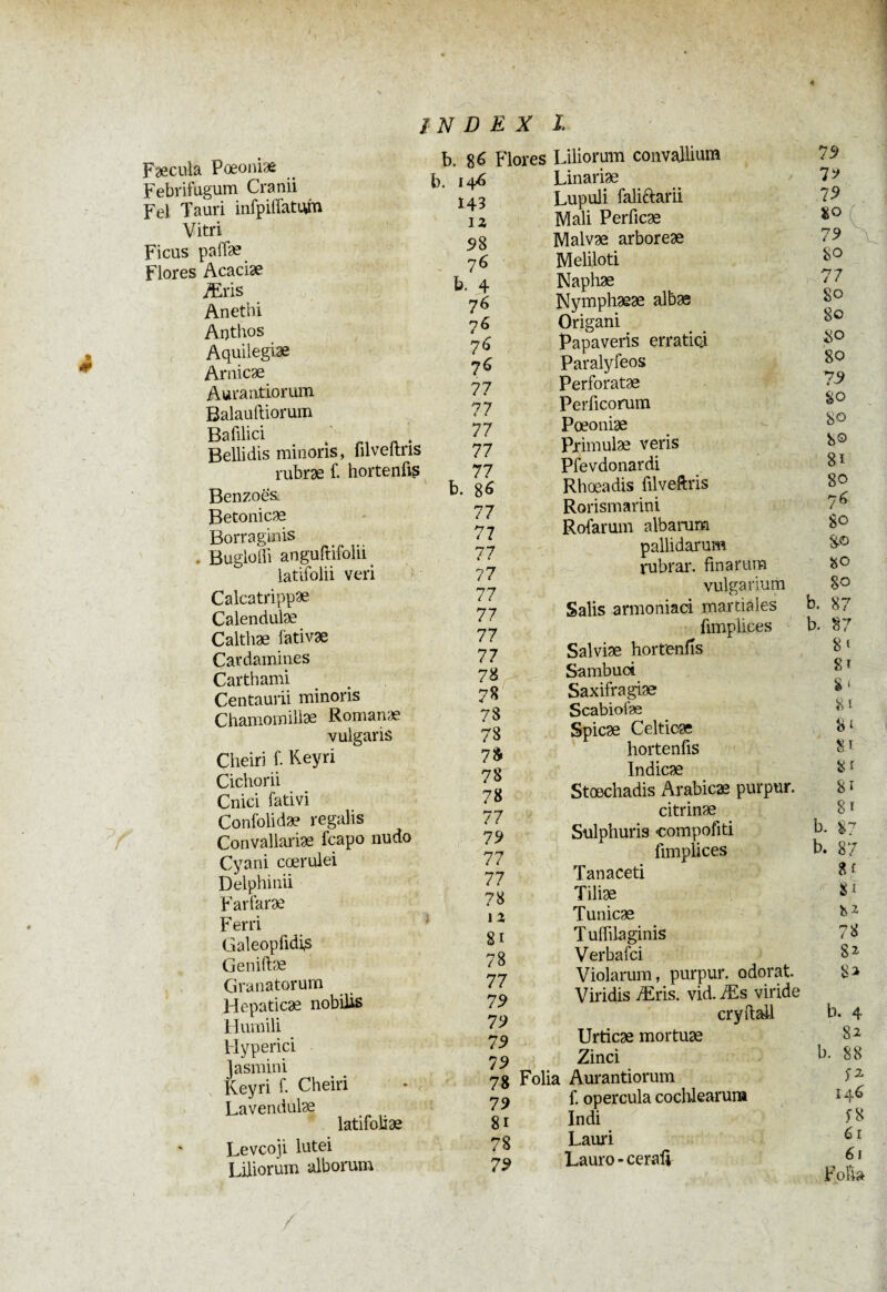 7>À Faecula Pœoniæ Febrifugum Cranii Fel Tauri infpiffatum Vitri Ficus paifae Flores Acaciae Æris Anethi Anthos Aquilegiæ Arnicæ Aurantiorum Balauftiorum Ba filici Bellidis minoris, filveftns rubrae f. hortenfis Benzoes Betonicae Borragkiis Bugloffi anguftifolii latifolii veri Calcatrippae Calendulae Calthae fativæ Cardamines Carthami Centaurii minoris Chamomiliæ Romanæ vulgaris Cheiri f. Keyri Cichorii Cnici fativi Confolidae regalis Convallariae fcapo nudo Cyani cœrulei Delphinii Farfarae Ferri Galeop fidis Geniftae Granatorum Hepaticae nobilis Humili Hyperici jasmin i Keyri f. Cheiri Lavendulae latifoliae Levcoji lutei Liliorum alborum b. 8 6 b. 146 H3 12 58 76 b. 4 76 76 76 76 77 77 77 77 77 b. 86 77 77 77 77 77 77 77 77 78 78 78 78 7$ 78 78 77 75 77 77 78 12 81 78 77 75 75 75 75 78 75 81 78 75 Flores Liliorum convallium Linariae Lupuli faliftarii Mali Perficae Malvae arboreae Meliloti Naphæ Nymphaeae albas Origani Papaveris erratici Paralyfeos Perforatae Perficorum Poeoniae Primulae veris Pfevdonardi Rhoeadis filveftris Rorismarini Rofarum albarum pallidarum rubrar. fin arum vulgarium Salis armoniad martiales fimplices Salviae hortenfls Sambuci Saxifragiae Scabiofæ Spicae Celticae hortenfis Indicae Stoechadis Arabicae purpur. citrinae Sulphuris compofiti fimplices Tan aceti Tiliae Tunicae Tuffilaginis Verbafci Violarum, purpur. odorat. Viridis Æris. vid.Æs viride cryftail Urticae mortuae Zinci Folia Aurantiorum f. opercula cochlearum Indi Lauri Lauro - cerafr 75 7? 75 80 75 So 77 80 80 80 80 75 80 80 80 81 80 7^ 80 8-0 80 80 b. 87 b. 87 8* 8t 8 1 81 81 8r 8 f 8i 8i b. 87 b. 87 SU 81 8* 78 82 8* b. 4 82 b. 88 f* 146 18 61 61 Fofta /