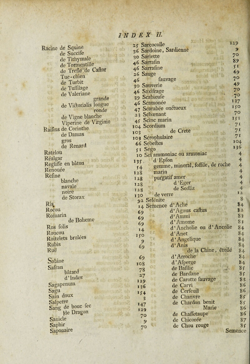 Racine de S qui ne de Succife de Tithymaîe de Tormentille de Trefle de Caftoï Tue-chien de Turbit de Tufîilage de Valeriane grande de Viftorialis longue ronde de Vigne blanche Viperine de Virginie Raifms de Corinthe de Damas gros de Renard Ratelou Réalgar Regliffe en bâton Renouée Refîne blanche navale noire de Storax Ris Rocou Romarin de Boheme Ros folis Roucou Roitelets brûlées Rubis Rue bâtard d’Indes ;apenum ;u. n doux r r ■jg de bouc iec |de Dragon onaire 2 f Sarcocolle 3 6 Sardoine, Sardienne 30 Sariette 46 Sarrafin 46 Sarrafine 26 Sauge 4 6 fauvage 30 Sauverie 46 Saxifrage 39 Scabieufe 46 Scamonée 47 Scarabée onftueux 23 Schœnant 4f Seine marin 104 Scordium j03 de Crete Ï03 Scrophulairé 66 Sebeftes ji Sego 10 Sel ammoniac ou armoniac d'Epfon gemme, minerai, foffile, de roche marin purgatif amer d’Eger de Sedliz de verre 129 9 70 89 fi 69 70 4 9 70 7° 137 1 fO 70 ifi 71 7f 104 136 4 13f f4 128 128 128 128 130 92 Selénite 4 4 4 4 4 4 12 8 6 9 69 69 14 IfO 9 69 69 108 78 27 s 29 136 1 f 4 3 J47 129 70 9 70 d’Ache 84 d’ Agnus caftus 82 d’Ammi 8? d ’ Amome 83 d’Ancholie ou d’Ancolie 84 d’Anet 84 d’Angélique 84 d’Anis 84 de la Chine, étoilé 84 d’Arroche 84 d’Afperge 84 de Bafilic 8> de Bardane 8f de Carotte fauvage 88 de Carvi 86 de Cerfeuil 86 de Chanvre 8f de Chardon bénit 8f Marie 86' de Chaffetaupe 86 de Chicorée 87 de Chou rouge 8f Semence /