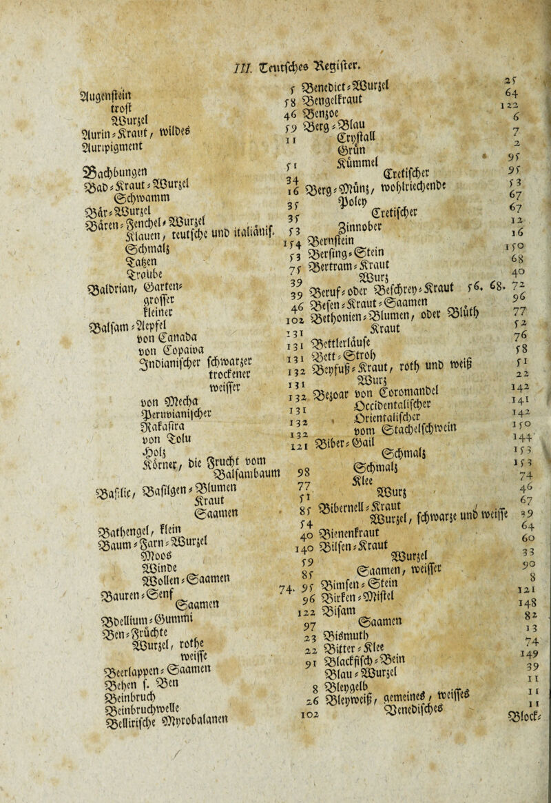ïîl Ceutfcfyee ^egtfter, * 5lug$nftein érofl aBtirjel 2lurinkrallt/ Auripigment 2Sad)bunget1 55aô^raut?fS3urid ©d&wamm ^dr^urjcl ^5dren?3cnd)d^SBurjd • .. flauen / teutjebe tint» itahatuf* ©ci)mal$ ^a^en Traube q$alt>rian, ©arten* greffer Heiner «Satfam^epW »on Canaba »on ©opaioa SnDianifcfjer fd&roarçtr troefener VDciffer üon ÇD}ed)a gjermnani|djer ^Kafajira »on Solu ffomr, &ie Sratff »ß» S5alfambaum ÇSaftKo 58afîlô«n (Jaanten ^atbtn gel, fl ein f8aum'3ant*2Burjel sjïïooê 26inbe 2BoUen*©aamett Mauren *©enf 0aamett pellium *®umtiû q$cn*3rüd)te SBurjel, rotf)c voeiffe ^eerlappcn* ©aamen q$e(>en f- 2$en &3cinbrudj ^einbrudbtvelle q3eUirifct>e ^probalanert f Q3encbict^urscl T8 s23eugelfraut 46 ^5enjoe f9 s35erg*Q3(au 11 CrpffaU ©run f i Semmel g4 Creftfdjet 16 Q3erg>$îün$, roof)tried;enbe 3f ^0lc^ ,.rr v 3 j. Crettfcçer n ginnober i f 4 ®emjlein , n 23erjïng*©tem 7c Q3ertram^raut S03ur$ 39 Q$cruf * ober 33efdjrep*&raut r*. 46 q3cfen*£raut*©aamen 102 fôctbonien#fBlumen/ ober Q>W T 3 ! £raut i3i ^ettletldufe 131 33ctt*©tro(> , w ,a 132 53cpfuf^raut/ rot!) Mb weiß 132 33e*oar »on Coromanbcl nl ôccibentalifdjer I3a Orienfaiifdber !32 tont @fad>e(fd)weitt 121 2$iber*©ail @cbma($ 953 ©d&malj 77 SUee yt 2Bur$ or OMberncll*SU’aut j ^4 S&ursel, fd&warje unt> we 40 Q5ienenfraut 8f ©aamen, weiftet’ 74. 9s QSimfen * ©tein 96 qstrfen Eiffel 33ifam ©aamen 3 QMémutb 29 64 1 32 6 7 2 9f 9f f* 67 67 12 16 1 fo 68 40 68> 72 96 77 f2 76 5-8 f1 22 142 141 142 if° 144 if 5 in 74 46 67 3.9 64 60 13 90 321 122 I48 97 4 I 8* ) 3 91 2î Witter <£(ee S8lacffïfd)^î'n ÇStau < SaSurjcl ! SBtrçwlif, «senietncé , »eiff«* <2)emt>ifq><8 149 102 74 39 11 I 1