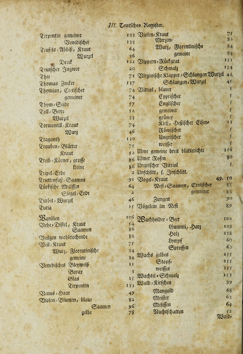 Serpentin gemeiner Q3enet)ifd)er §eufeté^bbig/$raut £Bur$el ^ <ôrccf ^eutfeber Sttgwer $bee ^bômaP gucfêr $f)i;mjan/ ÇretifcbeP gemeiner Q4>t>nt*©eii)e $oll*£5ccre Huriet ^ormentiMraut 2Bur$ Tragant!) Trauben? flatter ^raut £reib borner, ^refle fleine $vipel< grDe ^ruttenfug ? ©aamett ^«rbifdbe ^fteliffen ©iegel?€rbe Qmrbit* ^Gur^el Q^ufia 35ani(ien £te&e*$DifïcI, Äraüf ©aameti g^eilgen mol)lriecbenbe Q]ei( ^raut £Bur$, S(i3rcntüiifcf)c gemeine ÇStnebifc&etf QiMeprociß Q3orap ©ïa* Serpentin Rentré ?>£)aar Q3iolen flumen/ blaue ©aamen gelbe 133 QSiûlemftraut 7f 133 $}er$en* 82 64 $8ur$/ glorentinifc&e 34 36 gemeine 34 122 Kippern *Dïucfgrat if 1 20 ©d>mal$ U4 73 Q3ir«tnife^e kappet ? ©c&fangm Sffiurjîl 44. ï 37 ©drangen *$Gurjel 4f 74 Vitriol/ blauer f 74 (Eppn'fdjer f Î7 0ig(ifd)er f fZ gemeiner S 33 grimer f 74 ■$iéfi,/ £>e(nfef>et €tfen# 13 46 fXomifcber )‘ 130 lîngrijcf>er f 7f meiffer r f2 Ulme gemeine breit blattericfjte il 6 86 Ultror Dtofen 80 86 tîngrifcf)er QSitriol f 2 Unfcblitt, f* 3>nfd)(itt 91 ÇSogel forant 45>» f° 64 9fcfb©acmten-/ <£retifdf)er 88 2 gemeiner 88 46 gungen 90 if Qjogelein im ^e(ï 89 / io6 2Bacbbelt)er * £5eer 102 f4 86 ©ummi, ‘ôarj 129 82 £ol$ 118 7f £pmpf 60 4 / 34 ©proffett 60 34 ££adf)é gelbeé iff 11 ©tepf* ïf r 9 roeifieâ ïf r I f £Oad)tel * ©djmalj if 3 Î33 SSBalt) ^irfeben v45> ^angolb 68 82 ^meifîer 63 96 SDMiffen 64 78 SRacbtfcbutfen SSBalfc /